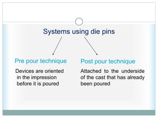 Pre pour technique Post pour technique
Devices are oriented
in the impression
before it is poured
Attached to the underside
of the cast that has already
been poured
Systems using die pins
 