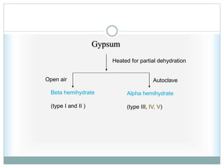 Gypsum
Heated for partial dehydration
Open air Autoclave
Beta hemihydrate
(type I and II )
Alpha hemihydrate
(type III, IV, V)
 