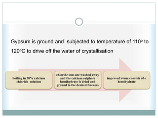 Gypsum is ground and subjected to temperature of 110o to
120oC to drive off the water of crystallisation
 