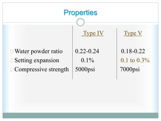 Properties
Type IV Type V
Water powder ratio 0.22-0.24 0.18-0.22
Setting expansion 0.1% 0.1 to 0.3%
Compressive strength 5000psi 7000psi
 