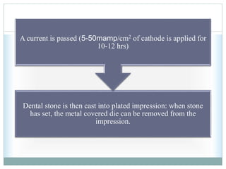 Dental stone is then cast into plated impression: when stone
has set, the metal covered die can be removed from the
impression.
A current is passed (5-50mamp/cm2 of cathode is applied for
10-12 hrs)
 
