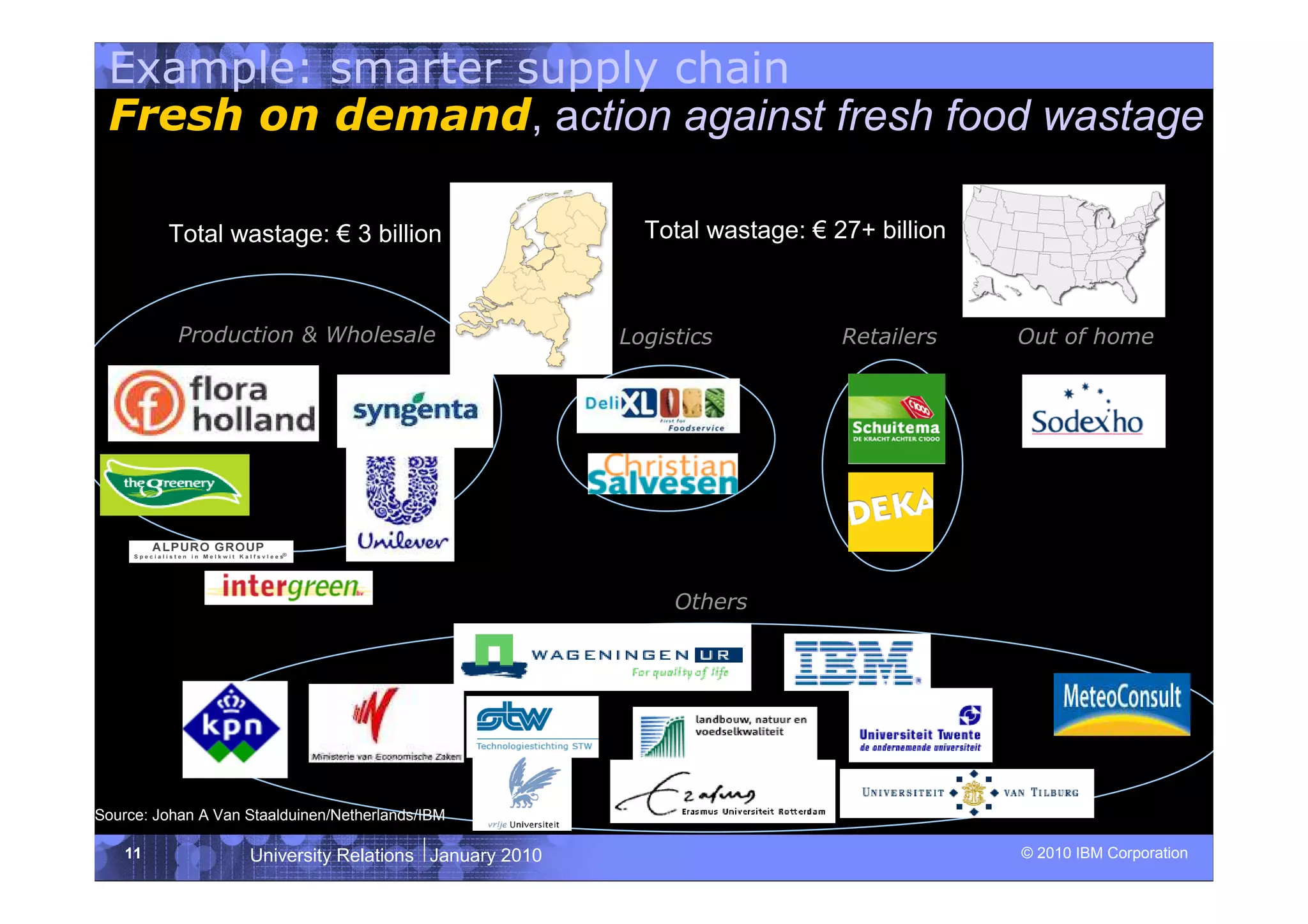 Example: smarter supply chain
 Fresh on demand, action against fresh food wastage

         Total wastage: € 3 billion                       Total wastage: € 27+ billion



           Production & Wholesale                       Logistics           Retailers    Out of home




                                                             Others




Source: Johan A Van Staalduinen/Netherlands/IBM

    11              University Relations January 2010                                    © 2010 IBM Corporation
 