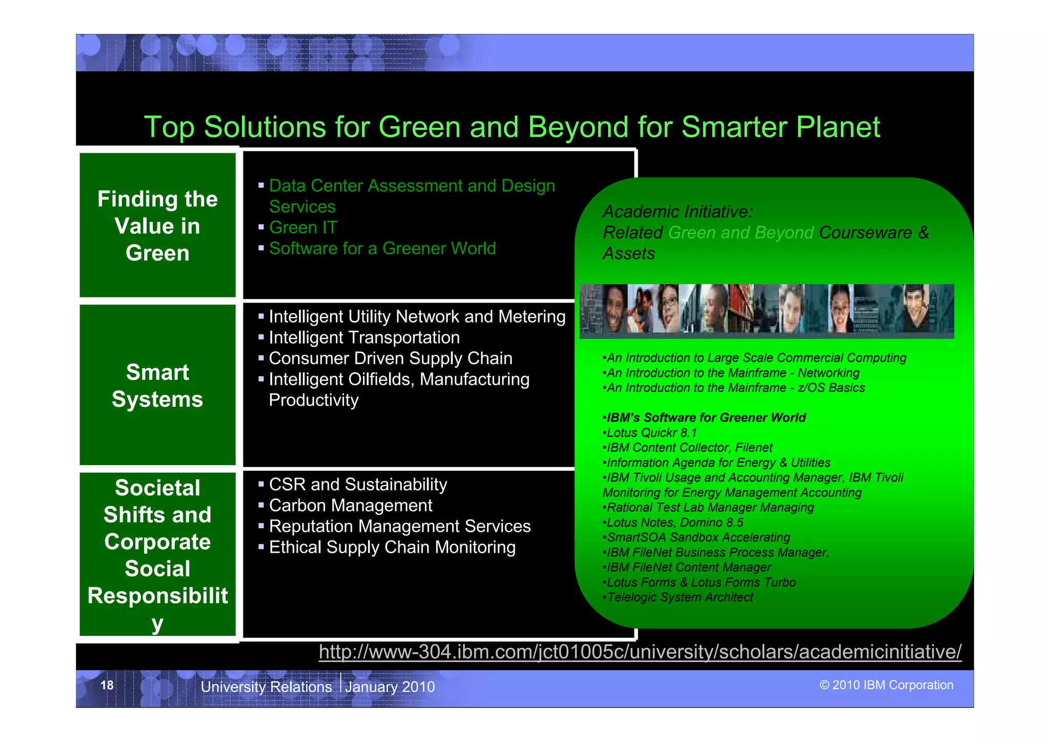 Top Solutions for Green and Beyond for Smarter Planet
                   Data Center Assessment and Design
Finding the        Services                                   Academic Initiative:
  Value in         Green IT                                   Related Green and Beyond Courseware &
   Green           Software for a Greener World               Assets


                   Intelligent Utility Network and Metering
                   Intelligent Transportation
                   Consumer Driven Supply Chain               •An Introduction to Large Scale Commercial Computing
   Smart           Intelligent Oilfields, Manufacturing       •An Introduction to the Mainframe - Networking
                                                              •An Introduction to the Mainframe - z/OS Basics
  Systems          Productivity
                                                              •IBM’s Software for Greener World
                                                              •Lotus Quickr 8.1
                                                              •IBM Content Collector, Filenet
                                                              •Information Agenda for Energy & Utilities
                                                              •IBM Tivoli Usage and Accounting Manager, IBM Tivoli
  Societal         CSR and Sustainability                     Monitoring for Energy Management Accounting
                   Carbon Management                          •Rational Test Lab Manager Managing
 Shifts and        Reputation Management Services             •Lotus Notes, Domino 8.5
                                                              •SmartSOA Sandbox Accelerating
 Corporate         Ethical Supply Chain Monitoring            •IBM FileNet Business Process Manager,
   Social                                                     •IBM FileNet Content Manager
                                                              •Lotus Forms & Lotus Forms Turbo
Responsibilit                                                 •Telelogic System Architect

      y
                          http://www-304.ibm.com/jct01005c/university/scholars/academicinitiative/
 18       University Relations January 2010                                                        © 2010 IBM Corporation
 