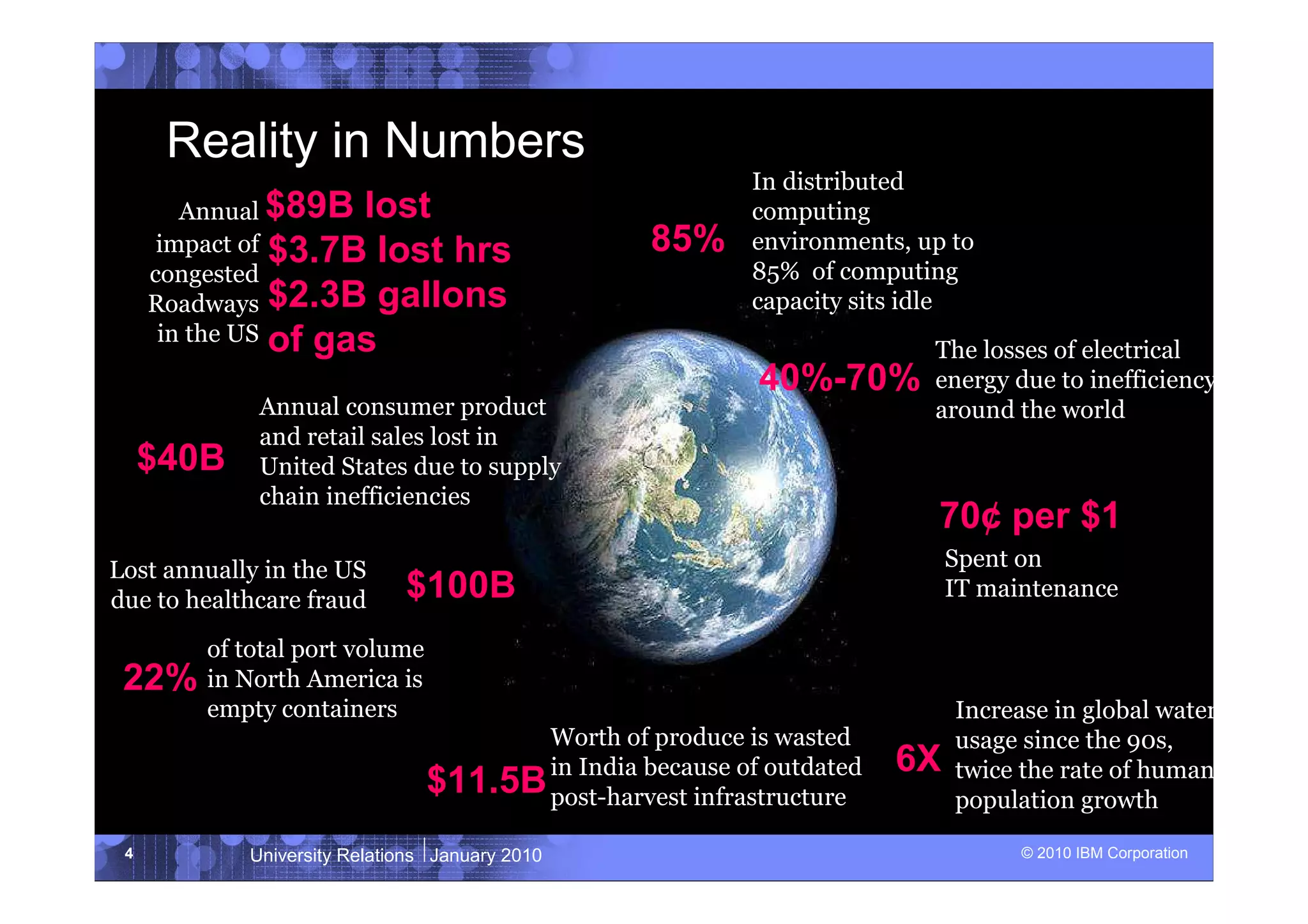 Reality in Numbers
                                                          In distributed
        Annual $89B lost                                  computing
      impact of $3.7B lost hrs                    85%     environments, up to
     congested                                            85% of computing
     Roadways $2.3B gallons                               capacity sits idle
      in the US of gas
                                                                         The losses of electrical
                                                          40%-70%        energy due to inefficiency
             Annual consumer product                                     around the world
             and retail sales lost in
     $40B    United States due to supply
             chain inefficiencies
                                                                          70¢ per $1
Lost annually in the US                                                    Spent on
due to healthcare fraud      $100B                                         IT maintenance

         of total port volume
 22%     in North America is
         empty containers                                                  Increase in global water
                                       Worth of produce is wasted          usage since the 90s,
                                                                      6X
                                $11.5B in India because of outdated
                                       post-harvest infrastructure
                                                                           twice the rate of human
                                                                           population growth

 4          University Relations January 2010                                    © 2010 IBM Corporation
 