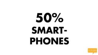 50%
SMART-
PHONES
 