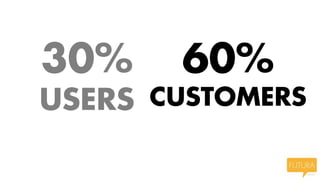 30%     60%
USERS CUSTOMERS
 