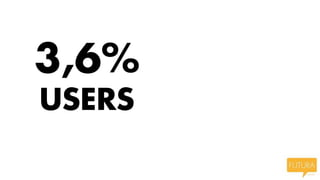 3,6%
USERS
 