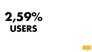 2,59%
USERS
 