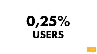 0,25%
USERS
 