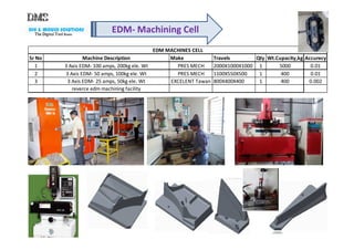 DIE & MOULD SOLUTIONS
The Digital ToolThe Digital ToolThe Digital ToolThe Digital Tool RoomRoomRoomRoom
EDM- Machining Cell
Sr No Make Travels Qty Wt.Cupacity,kg Accurecy
1 PRES MECH 2000X1000X1000 1 5000 0.01
2 PRES MECH 1100X550X500 1 400 0.01
3 EXCELENT Tawan 800X400X400 1 400 0.002
reverce edm machining facility
EDM MACHINES CELL
Machine Description
3 Axis EDM- 100 amps, 200kg ele. Wt
3 Axis EDM- 50 amps, 100kg ele. Wt
3 Axis EDM- 25 amps, 50kg ele. Wt
 