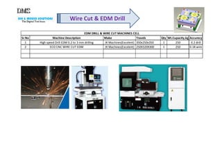 DIE & MOULD SOLUTIONS
The Digital ToolThe Digital ToolThe Digital ToolThe Digital Tool RoomRoomRoomRoom
Wire Cut & EDM Drill
Sr No Make Travels Qty Wt.Cupacity,kg Accurecy
1 JK Machines(Excelent) 350x250x350 1 250 0.2 drill
2 JK Machines(Excelent) 250X320X300 1 250 0.18 wire
EDM DRILL & WIRE CUT MACHINES CELL
Machine Description
High speed Drill EDM 0.2 to 3 mm drilling
ECO CNC WIRE CUT EDM
 