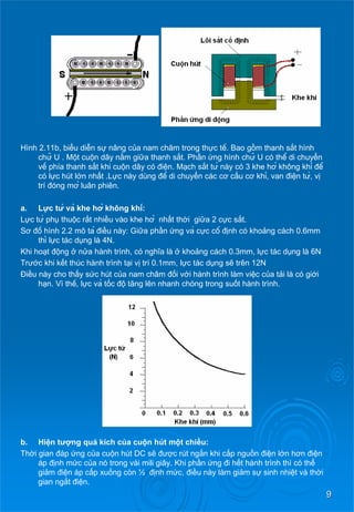 9 
Hình 2.11b, biểudiễnsự nâng của nam châm trong thựctế. Bao gồm thanh sắthình chữ U . Mộtcuộn dây nằmgiữa thanh sắt. Phần ứng hình chữ U có thể di chuyển về phía thanh sắtkhicuộn dây có điện. Mạch sắttừ này có 3 khe hở không khí để 
có lựchútlớnnhất.Lực này dùng để di chuyểncáccơ cấucơ khí, van điệntừ, vị trí đóng mở luân phiên. 
a. Lựctừ và khe hở không khí: 
Lựctừ phụ thuộcrất nhiềuvàokhehở nhấtthời giữa2 cựcsắt. 
Sơđồ hình 2.2 mô tả điềunày: Giữaphần ứng và cựccố định có khoảng cách 0.6mm thì lựctácdụng là 4N. 
Khi hoạt động ở nửa hành trình, có nghĩa là ở khoảng cách 0.3mm, lựctácdụng là 6N 
Trướckhikết thúc hành trình tại vị trí 0.1mm, lựctácdụng sẽ trên 12N 
Điều này cho thấysứchútcủa nam châm đốivới hành trình làm việccủatải là có giới hạn. Vì thế, lựcvà tốc độ tăng lên nhanh chóng trong suốthànhtrình. 
b. Hiệntượng quá kích củacuộn hút mộtchiều: 
Thờigianđáp ứng củacuộn hút DC sẽđượcrútngắnkhicấpnguồn điệnlớnhơn điện áp định mứccủanótrongvàimiligiây. Khiphần ứng đihết hành trình thì có thể giảm điệnápcấpxuống còn ½ định mức, điềunàylàmgiảmsự sinh nhiệtvàthời gian ngắt điện.  