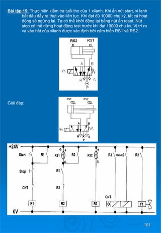 101 
Bài tập 15: Thựchiệnkiểmtratuổithọ của 1 xilanh. Khi ấn nút start, xi lanh bắt đầu đẩyrathụt vào liên tục. Khi đạt đủ 10000 chu kỳ, tấtcả hoạt động sẽ ngừng lại. Ta có thể khởi động lạibằng nút ấn reset. Nút stop có thể dừng hoạt động test trướckhiđạt 10000 chu kỳ. Vị trí ra và vào hếtcủa xilanh đượcxácđịnh bởicảmbiếnRS1 vàRS2. 
Giải đáp:  
