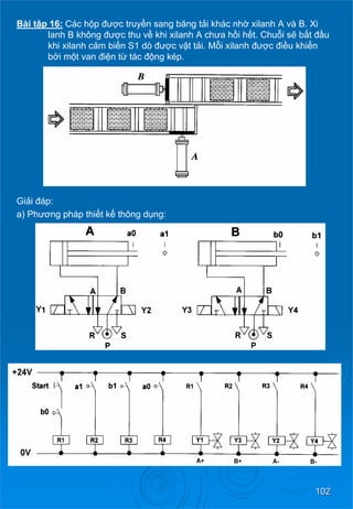 102 
Bài tập 16: Các hộp đượctruyền sang băng tảikhácnhờ xilanh A và B. Xi lanh B không đượcthuvề khi xilanh A chưahồihết. Chuỗisẽ bắt đầu khi xilanh cảmbiếnS1 dòđượcvậttải. Mỗi xilanh được điềukhiển bởimộtvan điệntừ tác động kép. 
Giải đáp: 
a) Phương pháp thiếtkế thông dụng:  