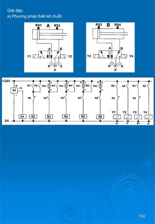 104 
Giải đáp: 
a) Phương pháp thiếtkế chuỗi:  