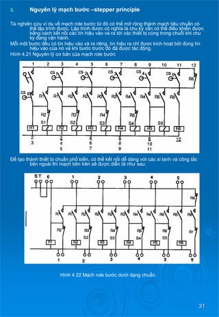 31 
3. 
Nguyên lý mạch bước –stepper principle 
Ta nghiên cứuvídụ về mạch role bướctừđócóthể mở rộng thành mạch tiêu chuẩncó thể lậptrìnhđược. Lậptrìnhđượccónghĩalàchukỳ vẫncóthể điềukhiển được bằng cách kếtnối các tín hiệu vào và ra tớicácthiết bị cùng trong chuỗi khi chu kỳđang vận hành. 
Mỗimộtbước đềucótínhiệu vào và ra riêng, tín hiệurachỉđượckíchhoạtbởi đúng tín hiệuvàocủanóvàkhibướctrước đó đã đượctácđộng. 
Hình 4.21 Nguyên lý cơ bảncủamạch role bước 
Để tạo thành thiết bị chuẩnphổ biến, có thể kếtnốidễ dàng với các xi lanh và công tắc bên ngoài thì mạchbêntrênsẽđượcdiễntả như sau: 
Hình 4.22 Mạch role bướcdướidạng chuẩn.  