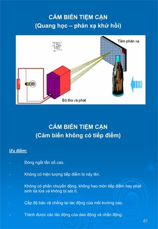 61 
CẢM BIẾN TIỆM CẬN 
(Quang học–phảnxạ khứ hồi) 
CẢM BIẾN TIỆM CẬN 
(Cảmbiến không có tiếp điểm) 
Ưu điểm: 
- 
Đóng ngắttầnsố cao. 
- 
Khôngcóhiệntượng tiếp điểm bị nảylên. 
- 
Khôngcóphần chuyển động, không hao mòn tiếp điểm hay phát sinh tia lửa và không bị sét rỉ. 
- 
Cấp độ bảovệ chống lạitácđộng củamôitrường cao. 
- Tránh đượccáctácđộng của dao động và chấn động.  