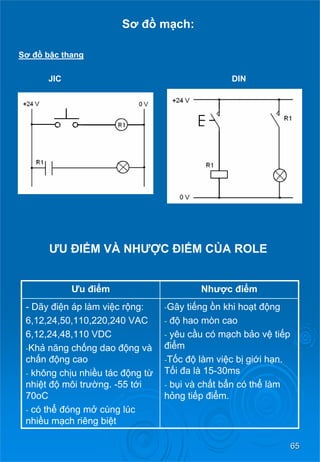 65 
Sơđồmạch: 
Sơđồbậcthang 
JIC DIN 
ƯU ĐIỂM VÀ NHƯỢC ĐIỂM CỦA ROLE 
Ưu điểm 
Nhược điểm 
-Dãyđiệnáplàmviệcrộng: 
6,12,24,50,110,220,240 VAC 
6,12,24,48,110 VDC 
-Khả năng chống dao động và chấn động cao 
- không chịu nhiềutácđộng từ nhiệt độ môi trường. -55 tới 70oC 
- có thểđóng mở cùng lúc nhiềumạch riêng biệt 
- 
Gây tiếng ồn khi hoạt động 
- 
độ hao mòn cao 
- yêu cầucómạch bảovệ tiếp điểm 
-Tốc độ làm việc bị giớihạn. Tối đa là 15-30ms 
- bụivàchấtbẩncóthể làm hỏng tiếp điểm.  
