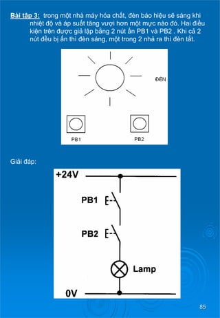 85 
Bài tập3: trong một nhà máy hóa chất, đèn báo hiệusẽ sáng khi nhiệt độ và áp suấttăng vượihơnmộtmực nào đó. Hai điều kiệntrênđượcgiả lậpbằng 2 nút ấn PB1 và PB2 . Khi cả 2 nút đềubịấnthìđèn sáng, một trong 2 nhả ra thì đèn tắt. 
Giải đáp:  