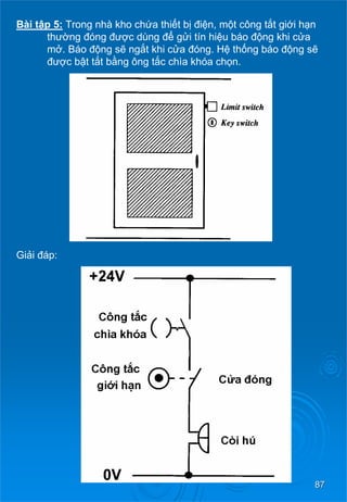 87 
Bài tập5:Trong nhà kho chứathiếtbị điện, một công tắtgiớihạn thường đóng được dùng để gửitínhiệubáođộng khi cửa mở. Báo động sẽ ngắtkhicửa đóng. Hệ thống báo động sẽ đượcbậttắtbằng ông tắc chìa khóa chọn. 
Giải đáp:  