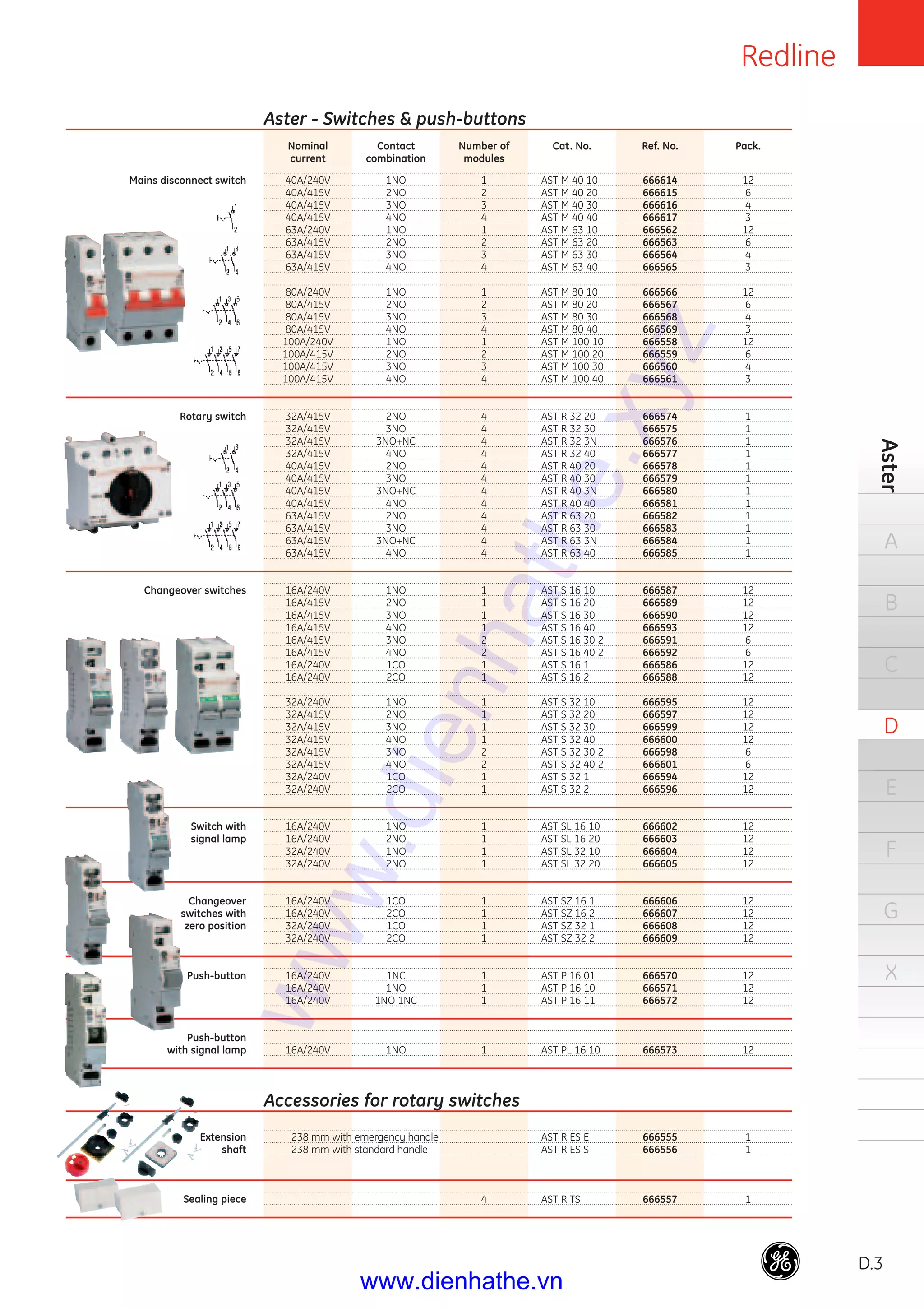 Redline
D.3
Aster
A
B
C
D
E
F
G
X
Nominal
current
40A/240V
40A/415V
40A/415V
40A/415V
63A/240V
63A/415V
63A/415V
63A/415V
80A/240V
80A/415V
80A/415V
80A/415V
100A/240V
100A/415V
100A/415V
100A/415V
32A/415V
32A/415V
32A/415V
32A/415V
40A/415V
40A/415V
40A/415V
40A/415V
63A/415V
63A/415V
63A/415V
63A/415V
16A/240V
16A/415V
16A/415V
16A/415V
16A/415V
16A/415V
16A/240V
16A/240V
32A/240V
32A/415V
32A/415V
32A/415V
32A/415V
32A/415V
32A/240V
32A/240V
16A/240V
16A/240V
32A/240V
32A/240V
16A/240V
16A/240V
32A/240V
32A/240V
16A/240V
16A/240V
16A/240V
16A/240V
238 mm with
238 mm with
Contact
combination
1NO
2NO
3NO
4NO
1NO
2NO
3NO
4NO
1NO
2NO
3NO
4NO
1NO
2NO
3NO
4NO
2NO
3NO
3NO+NC
4NO
2NO
3NO
3NO+NC
4NO
2NO
3NO
3NO+NC
4NO
1NO
2NO
3NO
4NO
3NO
4NO
1CO
2CO
1NO
2NO
3NO
4NO
3NO
4NO
1CO
2CO
1NO
2NO
1NO
2NO
1CO
2CO
1CO
2CO
1NC
1NO
1NO 1NC
1NO
emergency handle
standard handle
Number of
modules
1
2
3
4
1
2
3
4
1
2
3
4
1
2
3
4
4
4
4
4
4
4
4
4
4
4
4
4
1
1
1
1
2
2
1
1
1
1
1
1
2
2
1
1
1
1
1
1
1
1
1
1
1
1
1
1
4
Cat. No.
AST M 40 10
AST M 40 20
AST M 40 30
AST M 40 40
AST M 63 10
AST M 63 20
AST M 63 30
AST M 63 40
AST M 80 10
AST M 80 20
AST M 80 30
AST M 80 40
AST M 100 10
AST M 100 20
AST M 100 30
AST M 100 40
AST R 32 20
AST R 32 30
AST R 32 3N
AST R 32 40
AST R 40 20
AST R 40 30
AST R 40 3N
AST R 40 40
AST R 63 20
AST R 63 30
AST R 63 3N
AST R 63 40
AST S 16 10
AST S 16 20
AST S 16 30
AST S 16 40
AST S 16 30 2
AST S 16 40 2
AST S 16 1
AST S 16 2
AST S 32 10
AST S 32 20
AST S 32 30
AST S 32 40
AST S 32 30 2
AST S 32 40 2
AST S 32 1
AST S 32 2
AST SL 16 10
AST SL 16 20
AST SL 32 10
AST SL 32 20
AST SZ 16 1
AST SZ 16 2
AST SZ 32 1
AST SZ 32 2
AST P 16 01
AST P 16 10
AST P 16 11
AST PL 16 10
AST R ES E
AST R ES S
AST R TS
Ref. No.
666614
666615
666616
666617
666562
666563
666564
666565
666566
666567
666568
666569
666558
666559
666560
666561
666574
666575
666576
666577
666578
666579
666580
666581
666582
666583
666584
666585
666587
666589
666590
666593
666591
666592
666586
666588
666595
666597
666599
666600
666598
666601
666594
666596
666602
666603
666604
666605
666606
666607
666608
666609
666570
666571
666572
666573
666555
666556
666557
Pack.
12
6
4
3
12
6
4
3
12
6
4
3
12
6
4
3
1
1
1
1
1
1
1
1
1
1
1
1
12
12
12
12
6
6
12
12
12
12
12
12
6
6
12
12
12
12
12
12
12
12
12
12
12
12
12
12
1
1
1
Aster - Switches & push-buttons
Mains disconnect switch
Rotary switch
Changeover switches
Switch with
signal lamp
Changeover
switches with
zero position
Push-button
Push-button
with signal lamp
Accessories for rotary switches
Extension
shaft
Sealing piece
www.dienhathe.xyz
www.dienhathe.vn
 