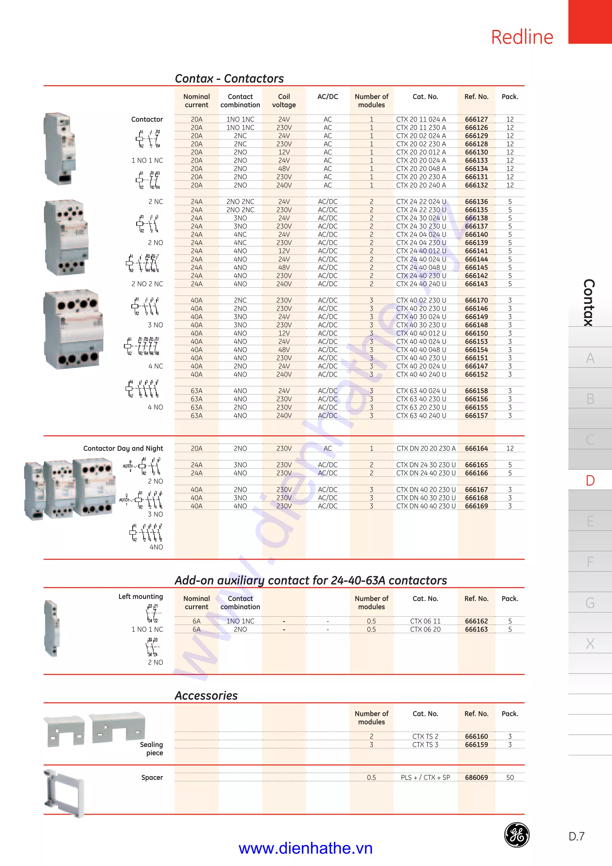 Redline
D.7
Contax
A
B
C
D
E
F
G
X
Nominal
current
20A
20A
20A
20A
20A
20A
20A
20A
20A
24A
24A
24A
24A
24A
24A
24A
24A
24A
24A
24A
40A
40A
40A
40A
40A
40A
40A
40A
40A
40A
63A
63A
63A
63A
20A
24A
24A
40A
40A
40A
Nominal
current
6A
6A
Contact
combination
1NO 1NC
1NO 1NC
2NC
2NC
2NO
2NO
2NO
2NO
2NO
2NO 2NC
2NO 2NC
3NO
3NO
4NC
4NC
4NO
4NO
4NO
4NO
4NO
2NC
2NO
3NO
3NO
4NO
4NO
4NO
4NO
2NO
4NO
4NO
4NO
2NO
4NO
2NO
3NO
4NO
2NO
3NO
4NO
Contact
combination
1NO 1NC
2NO
Coil
voltage
24V
230V
24V
230V
12V
24V
48V
230V
240V
24V
230V
24V
230V
24V
230V
12V
24V
48V
230V
240V
230V
230V
24V
230V
12V
24V
48V
230V
24V
240V
24V
230V
230V
240V
230V
230V
230V
230V
230V
230V
-
-
AC/DC
AC
AC
AC
AC
AC
AC
AC
AC
AC
AC/DC
AC/DC
AC/DC
AC/DC
AC/DC
AC/DC
AC/DC
AC/DC
AC/DC
AC/DC
AC/DC
AC/DC
AC/DC
AC/DC
AC/DC
AC/DC
AC/DC
AC/DC
AC/DC
AC/DC
AC/DC
AC/DC
AC/DC
AC/DC
AC/DC
AC
AC/DC
AC/DC
AC/DC
AC/DC
AC/DC
-
-
Number of
modules
1
1
1
1
1
1
1
1
1
2
2
2
2
2
2
2
2
2
2
2
3
3
3
3
3
3
3
3
3
3
3
3
3
3
1
2
2
3
3
3
Number of
modules
0.5
0.5
Number of
modules
2
3
0.5
Ref. No.
666127
666126
666129
666128
666130
666133
666134
666131
666132
666136
666135
666138
666137
666140
666139
666141
666144
666145
666142
666143
666170
666146
666149
666148
666150
666153
666154
666151
666147
666152
666158
666156
666155
666157
666164
666165
666166
666167
666168
666169
Ref. No.
666162
666163
Ref. No.
666160
666159
686069
Cat. No.
CTX 20 11 024 A
CTX 20 11 230 A
CTX 20 02 024 A
CTX 20 02 230 A
CTX 20 20 012 A
CTX 20 20 024 A
CTX 20 20 048 A
CTX 20 20 230 A
CTX 20 20 240 A
CTX 24 22 024 U
CTX 24 22 230 U
CTX 24 30 024 U
CTX 24 30 230 U
CTX 24 04 024 U
CTX 24 04 230 U
CTX 24 40 012 U
CTX 24 40 024 U
CTX 24 40 048 U
CTX 24 40 230 U
CTX 24 40 240 U
CTX 40 02 230 U
CTX 40 20 230 U
CTX 40 30 024 U
CTX 40 30 230 U
CTX 40 40 012 U
CTX 40 40 024 U
CTX 40 40 048 U
CTX 40 40 230 U
CTX 40 20 024 U
CTX 40 40 240 U
CTX 63 40 024 U
CTX 63 40 230 U
CTX 63 20 230 U
CTX 63 40 240 U
CTX DN 20 20 230 A
CTX DN 24 30 230 U
CTX DN 24 40 230 U
CTX DN 40 20 230 U
CTX DN 40 30 230 U
CTX DN 40 40 230 U
Cat. No.
CTX 06 11
CTX 06 20
Cat. No.
CTX TS 2
CTX TS 3
PLS + / CTX + SP
Pack.
12
12
12
12
12
12
12
12
12
5
5
5
5
5
5
5
5
5
5
5
3
3
3
3
3
3
3
3
3
3
3
3
3
3
12
5
5
3
3
3
Pack.
5
5
Pack.
3
3
50
Contax - Contactors
Contactor
1 NO 1 NC
2 NC
2 NO
2 NO 2 NC
3 NO
4 NC
4 NO
Contactor Day and Night
2 NO
3 NO
4NO
Add-on auxiliary contact for 24-40-63A contactors
Left mounting
1 NO 1 NC
2 NO
Accessories
Sealing
piece
Spacer
www.dienhathe.xyz
www.dienhathe.vn
 