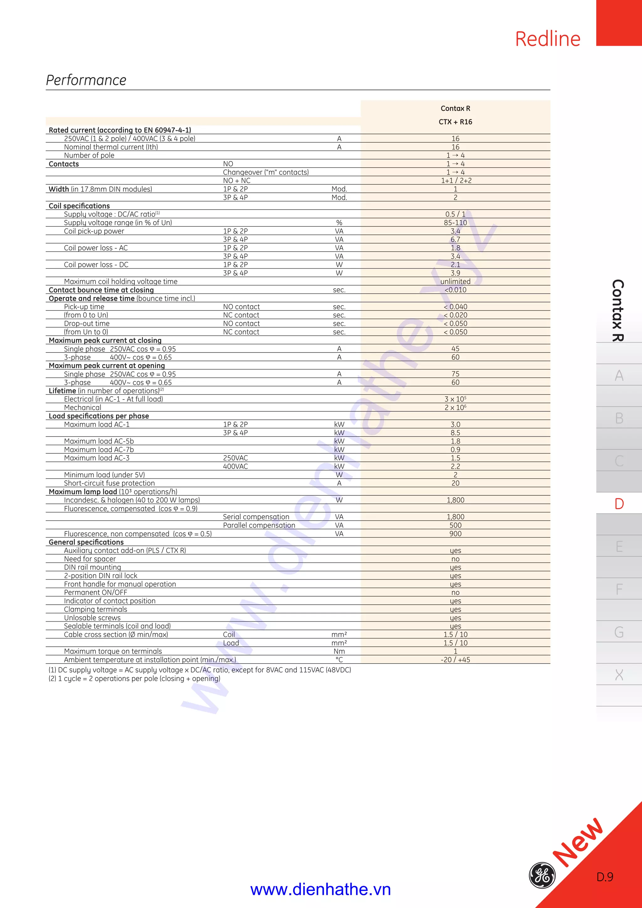 Redline
D.9
ContaxR
A
B
C
D
E
F
G
X
Performance
Contax R
CTX + R16
Rated current (according to EN 60947-4-1)
250VAC (1 & 2 pole) / 400VAC (3 & 4 pole) A 16
Nominal thermal current (Ith) A 16
Number of pole 1 → 4
Contacts NO 1 → 4
Changeover ("m" contacts) 1 → 4
NO + NC 1+1 / 2+2
Width (in 17.8mm DIN modules) 1P & 2P Mod. 1
3P & 4P Mod. 2
Coil speciﬁcations
Supply voltage : DC/AC ratio(1)
0.5 / 1
Supply voltage range (in % of Un) % 85-110
Coil pick-up power 1P & 2P VA 3.4
3P & 4P VA 6.7
Coil power loss - AC 1P & 2P VA 1.8
3P & 4P VA 3.4
Coil power loss - DC 1P & 2P W 2.1
3P & 4P W 3.9
Maximum coil holding voltage time unlimited
Contact bounce time at closing sec. <0.010
Operate and release time (bounce time incl.)
Pick-up time NO contact sec. < 0.040
(from 0 to Un) NC contact sec. < 0.020
Drop-out time NO contact sec. < 0.050
(from Un to 0) NC contact sec. < 0.050
Maximum peak current at closing
Single phase 250VAC cos ϕ = 0.95 A 45
3-phase 400V~ cos ϕ = 0.65 A 60
Maximum peak current at opening
Single phase 250VAC cos ϕ = 0.95 A 75
3-phase 400V~ cos ϕ = 0.65 A 60
Lifetime (in number of operations)(2)
Electrical (in AC-1 - At full load) 3 x 105
Mechanical 2 x 106
Load speciﬁcations per phase
Maximum load AC-1 1P & 2P kW 3.0
3P & 4P kW 8.5
Maximum load AC-5b kW 1.8
Maximum load AC-7b kW 0.9
Maximum load AC-3 250VAC kW 1.5
400VAC kW 2.2
Minimum load (under 5V) W 2
Short-circuit fuse protection A 20
Maximum lamp load (10³ operations/h)
Incandesc. & halogen (40 to 200 W lamps) W 1,800
Fluorescence, compensated (cos ϕ = 0.9)
Serial compensation VA 1,800
Parallel compensation VA 500
Fluorescence, non compensated (cos ϕ = 0.5) VA 900
General speciﬁcations
Auxiliary contact add-on (PLS / CTX R) yes
Need for spacer no
DIN rail mounting yes
2-position DIN rail lock yes
Front handle for manual operation yes
Permanent ON/OFF no
Indicator of contact position yes
Clamping terminals yes
Unlosable screws yes
Sealable terminals (coil and load) yes
Cable cross section (Ø min/max) Coil mm² 1.5 / 10
Load mm² 1.5 / 10
Maximum torque on terminals Nm 1
Ambient temperature at installation point (min./max.) °C -20 / +45
(1) DC supply voltage = AC supply voltage x DC/AC ratio, except for 8VAC and 115VAC (48VDC)
(2) 1 cycle = 2 operations per pole (closing + opening)
D.9
New
www.dienhathe.xyz
www.dienhathe.vn
 