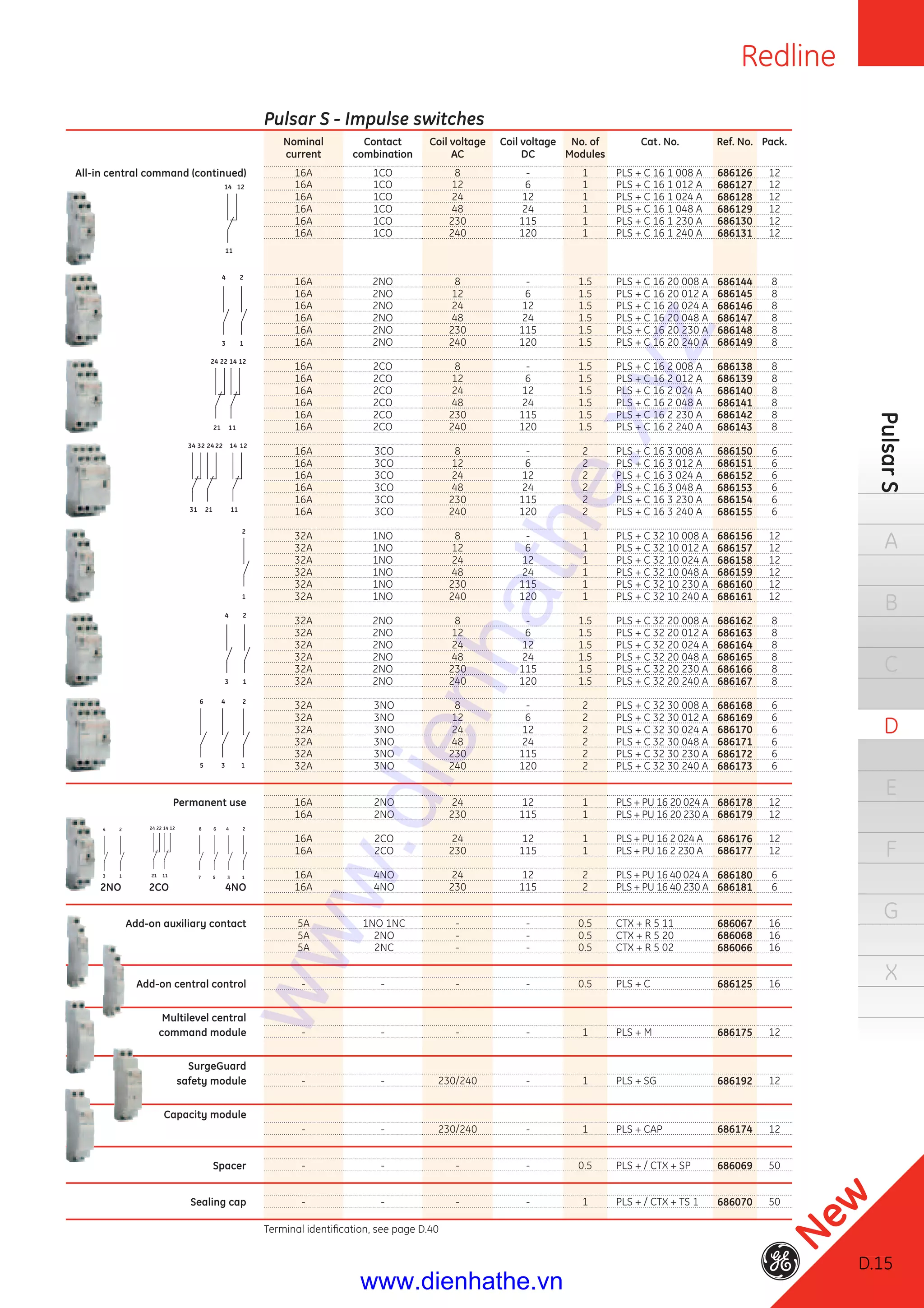 Redline
D.15
PulsarS
A
B
C
D
E
F
G
X
Pulsar S - Impulse switches
Nominal
current
Contact
combination
Coil voltage
AC
Coil voltage
DC
No. of
Modules
Cat. No. Ref. No. Pack.
All-in central command (continued) 16A 1CO 8 - 1 PLS + C 16 1 008 A 686126 12
16A 1CO 12 6 1 PLS + C 16 1 012 A 686127 12
16A 1CO 24 12 1 PLS + C 16 1 024 A 686128 12
16A 1CO 48 24 1 PLS + C 16 1 048 A 686129 12
16A 1CO 230 115 1 PLS + C 16 1 230 A 686130 12
16A 1CO 240 120 1 PLS + C 16 1 240 A 686131 12
16A 2NO 8 - 1.5 PLS + C 16 20 008 A 686144 8
16A 2NO 12 6 1.5 PLS + C 16 20 012 A 686145 8
16A 2NO 24 12 1.5 PLS + C 16 20 024 A 686146 8
16A 2NO 48 24 1.5 PLS + C 16 20 048 A 686147 8
16A 2NO 230 115 1.5 PLS + C 16 20 230 A 686148 8
16A 2NO 240 120 1.5 PLS + C 16 20 240 A 686149 8
16A 2CO 8 - 1.5 PLS + C 16 2 008 A 686138 8
16A 2CO 12 6 1.5 PLS + C 16 2 012 A 686139 8
16A 2CO 24 12 1.5 PLS + C 16 2 024 A 686140 8
16A 2CO 48 24 1.5 PLS + C 16 2 048 A 686141 8
16A 2CO 230 115 1.5 PLS + C 16 2 230 A 686142 8
16A 2CO 240 120 1.5 PLS + C 16 2 240 A 686143 8
16A 3CO 8 - 2 PLS + C 16 3 008 A 686150 6
16A 3CO 12 6 2 PLS + C 16 3 012 A 686151 6
16A 3CO 24 12 2 PLS + C 16 3 024 A 686152 6
16A 3CO 48 24 2 PLS + C 16 3 048 A 686153 6
16A 3CO 230 115 2 PLS + C 16 3 230 A 686154 6
16A 3CO 240 120 2 PLS + C 16 3 240 A 686155 6
32A 1NO 8 - 1 PLS + C 32 10 008 A 686156 12
32A 1NO 12 6 1 PLS + C 32 10 012 A 686157 12
32A 1NO 24 12 1 PLS + C 32 10 024 A 686158 12
32A 1NO 48 24 1 PLS + C 32 10 048 A 686159 12
32A 1NO 230 115 1 PLS + C 32 10 230 A 686160 12
32A 1NO 240 120 1 PLS + C 32 10 240 A 686161 12
32A 2NO 8 - 1.5 PLS + C 32 20 008 A 686162 8
32A 2NO 12 6 1.5 PLS + C 32 20 012 A 686163 8
32A 2NO 24 12 1.5 PLS + C 32 20 024 A 686164 8
32A 2NO 48 24 1.5 PLS + C 32 20 048 A 686165 8
32A 2NO 230 115 1.5 PLS + C 32 20 230 A 686166 8
32A 2NO 240 120 1.5 PLS + C 32 20 240 A 686167 8
32A 3NO 8 - 2 PLS + C 32 30 008 A 686168 6
32A 3NO 12 6 2 PLS + C 32 30 012 A 686169 6
32A 3NO 24 12 2 PLS + C 32 30 024 A 686170 6
32A 3NO 48 24 2 PLS + C 32 30 048 A 686171 6
32A 3NO 230 115 2 PLS + C 32 30 230 A 686172 6
32A 3NO 240 120 2 PLS + C 32 30 240 A 686173 6
Permanent use 16A 2NO 24 12 1 PLS + PU 16 20 024 A 686178 12
16A 2NO 230 115 1 PLS + PU 16 20 230 A 686179 12
16A 2CO 24 12 1 PLS + PU 16 2 024 A 686176 12
16A 2CO 230 115 1 PLS + PU 16 2 230 A 686177 12
16A 4NO 24 12 2 PLS + PU 16 40 024 A 686180 6
2NO 2CO 4NO 16A 4NO 230 115 2 PLS + PU 16 40 230 A 686181 6
Add-on auxiliary contact 5A 1NO 1NC - - 0.5 CTX + R 5 11 686067 16
5A 2NO - - 0.5 CTX + R 5 20 686068 16
5A 2NC - - 0.5 CTX + R 5 02 686066 16
Add-on central control - - - - 0.5 PLS + C 686125 16
Multilevel central
command module - - - - 1 PLS + M 686175 12
SurgeGuard
safety module - - 230/240 - 1 PLS + SG 686192 12
Capacity module
- - 230/240 - 1 PLS + CAP 686174 12
Spacer - - - - 0.5 PLS + / CTX + SP 686069 50
Sealing cap - - - - 1 PLS + / CTX + TS 1 686070 50
Terminal identiﬁcation, see page D.40
22
21
24 12
11
14
4
15 3
6 2
2
1
2
1
4
3
6
5 3
48
7 1
2
2
1
4
3
22
21
24 12
11
14
24
11
22
31
34
21
32 14 12
1
4
3
2
12
11
14
D.15
New
www.dienhathe.xyz
www.dienhathe.vn
 