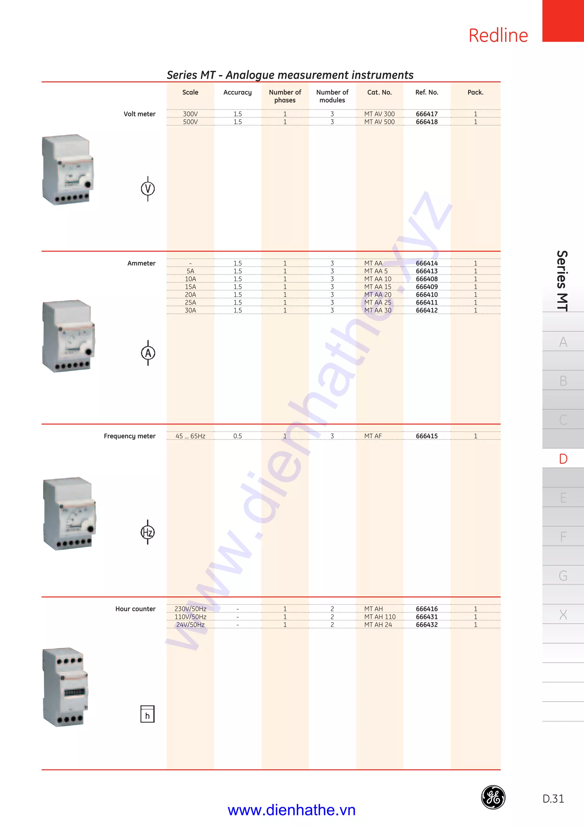 Redline
D.31
SeriesMT
A
B
C
D
E
F
G
X
Scale
300V
500V
-
5A
10A
15A
20A
25A
30A
45 ... 65Hz
230V/50Hz
110V/50Hz
24V/50Hz
Accuracy
1.5
1.5
1.5
1.5
1.5
1.5
1.5
1.5
1.5
0.5
-
-
-
Number of
phases
1
1
1
1
1
1
1
1
1
1
1
1
1
Number of
modules
3
3
3
3
3
3
3
3
3
3
2
2
2
Cat. No.
MT AV 300
MT AV 500
MT AA
MT AA 5
MT AA 10
MT AA 15
MT AA 20
MT AA 25
MT AA 30
MT AF
MT AH
MT AH 110
MT AH 24
Ref. No.
666417
666418
666414
666413
666408
666409
666410
666411
666412
666415
666416
666431
666432
Pack.
1
1
1
1
1
1
1
1
1
1
1
1
1
Series MT - Analogue measurement instruments
Volt meter
Ammeter
Frequency meter
Hour counter
www.dienhathe.xyz
www.dienhathe.vn
 