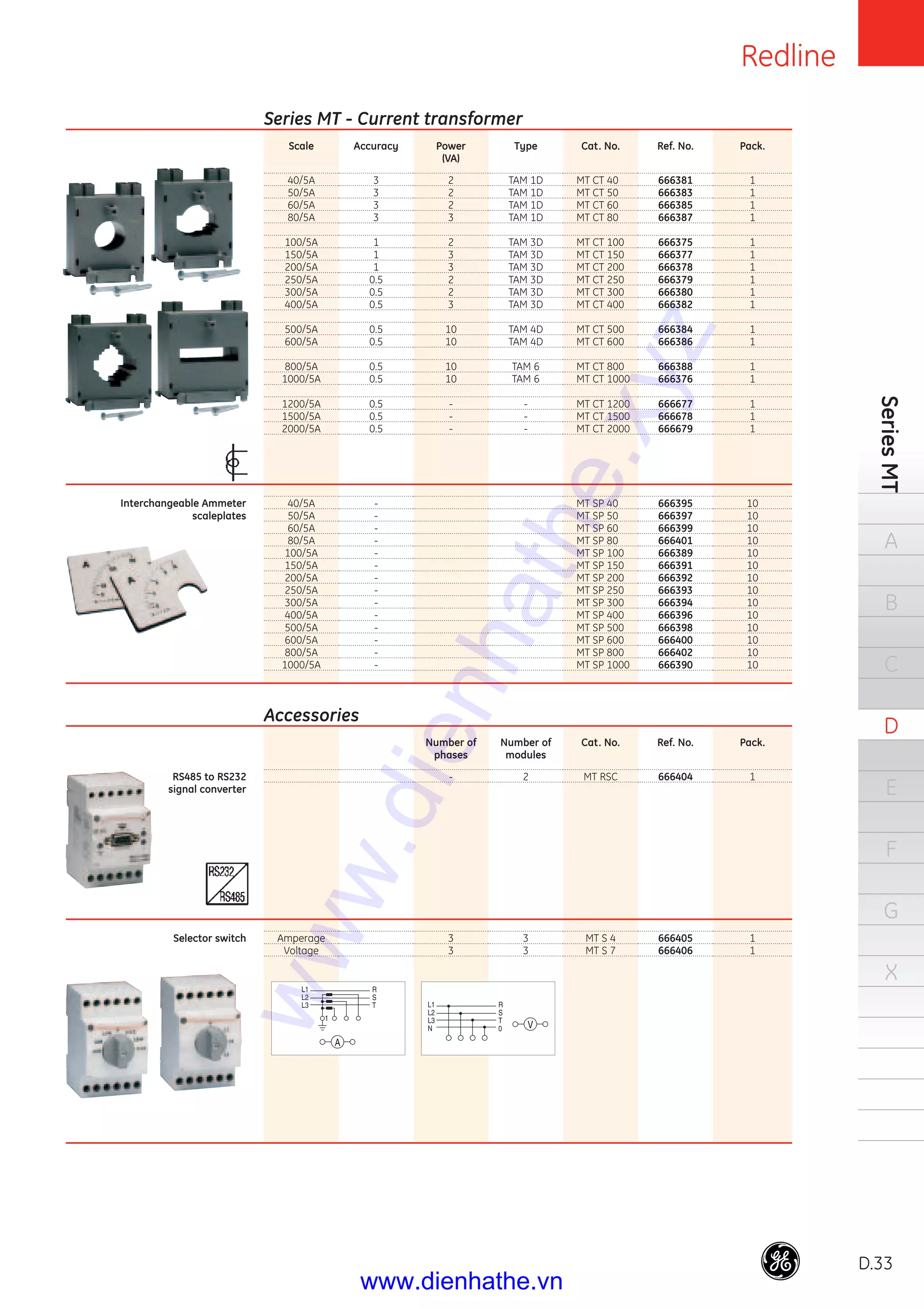 Redline
D.33
SeriesMT
A
B
C
D
E
F
G
X
Scale
40/5A
50/5A
60/5A
80/5A
100/5A
150/5A
200/5A
250/5A
300/5A
400/5A
500/5A
600/5A
800/5A
1000/5A
1200/5A
1500/5A
2000/5A
40/5A
50/5A
60/5A
80/5A
100/5A
150/5A
200/5A
250/5A
300/5A
400/5A
500/5A
600/5A
800/5A
1000/5A
Amperage
Voltage
Accuracy
3
3
3
3
1
1
1
0.5
0.5
0.5
0.5
0.5
0.5
0.5
0.5
0.5
0.5
-
-
-
-
-
-
-
-
-
-
-
-
-
-
Power
(VA)
2
2
2
3
2
3
3
2
2
3
10
10
10
10
-
-
-
Number of
phases
-
3
3
Type
TAM 1D
TAM 1D
TAM 1D
TAM 1D
TAM 3D
TAM 3D
TAM 3D
TAM 3D
TAM 3D
TAM 3D
TAM 4D
TAM 4D
TAM 6
TAM 6
-
-
-
Number of
modules
2
3
3
Cat. No.
MT CT 40
MT CT 50
MT CT 60
MT CT 80
MT CT 100
MT CT 150
MT CT 200
MT CT 250
MT CT 300
MT CT 400
MT CT 500
MT CT 600
MT CT 800
MT CT 1000
MT CT 1200
MT CT 1500
MT CT 2000
MT SP 40
MT SP 50
MT SP 60
MT SP 80
MT SP 100
MT SP 150
MT SP 200
MT SP 250
MT SP 300
MT SP 400
MT SP 500
MT SP 600
MT SP 800
MT SP 1000
Cat. No.
MT RSC
MT S 4
MT S 7
Ref. No.
666381
666383
666385
666387
666375
666377
666378
666379
666380
666382
666384
666386
666388
666376
666677
666678
666679
666395
666397
666399
666401
666389
666391
666392
666393
666394
666396
666398
666400
666402
666390
Ref. No.
666404
666405
666406
Pack.
1
1
1
1
1
1
1
1
1
1
1
1
1
1
1
1
1
10
10
10
10
10
10
10
10
10
10
10
10
10
10
Pack.
1
1
1
Series MT - Current transformer
Interchangeable Ammeter
scaleplates
Accessories
RS485 to RS232
signal converter
Selector switch
www.dienhathe.xyz
www.dienhathe.vn
 