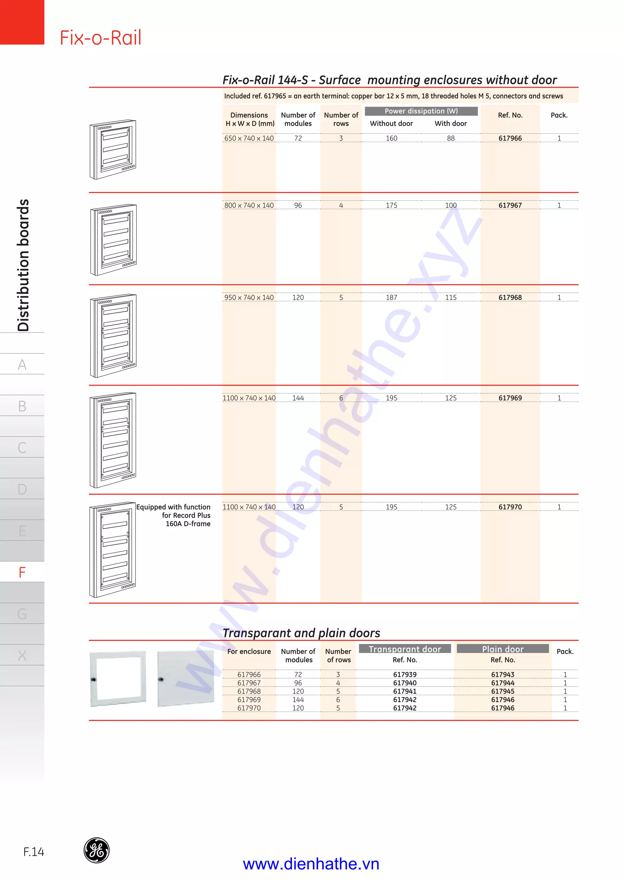 Fix-o-Rail
F.14
Distributionboards
A
B
C
D
E
F
G
X
Number of
modules
72
96
120
144
120
Number of
rows
3
4
5
6
5
Ref. No.
617966
617967
617968
617969
617970
Pack.
1
1
1
1
1
Dimensions
H x W x D (mm)
650 x 740 x 140
800 x 740 x 140
950 x 740 x 140
1100 x 740 x 140
1100 x 740 x 140
For enclosure
617966
617967
617968
617969
617970
Number of
modules
72
96
120
144
120
Number
of rows
3
4
5
6
5
Ref. No.
617939
617940
617941
617942
617942
Ref. No.
617943
617944
617945
617946
617946
Pack.
1
1
1
1
1
Fix-o-Rail 144-S - Surface mounting enclosures without door
Equipped with function
for Record Plus
160A D-frame
Transparant and plain doors
Transparant door Plain door
Without door
160
175
187
195
195
With door
88
100
115
125
125
Power dissipation (W)
Included ref. 617965 = an earth terminal: copper bar 12 x 5 mm, 18 threaded holes M 5, connectors and screws
www.dienhathe.xyz
www.dienhathe.vn
 