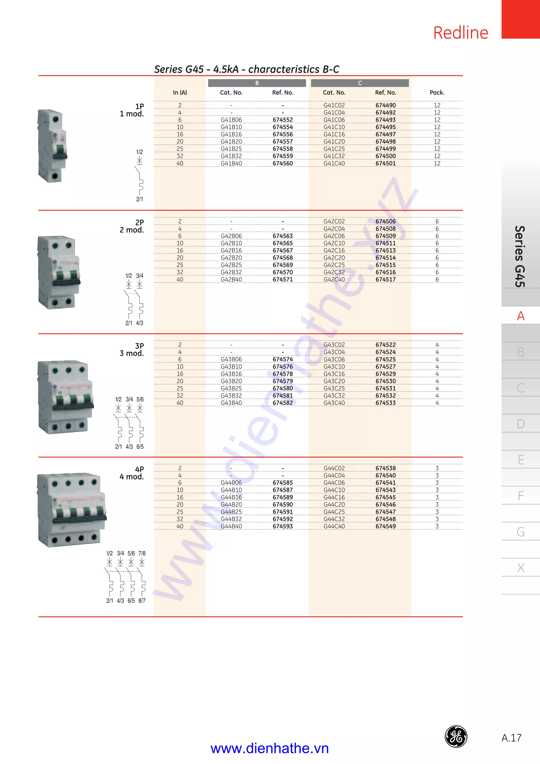 Redline
A.17
SeriesG45
A
B
C
D
E
F
G
X
In (A)
2
4
6
10
16
20
25
32
40
2
4
6
10
16
20
25
32
40
2
4
6
10
16
20
25
32
40
2
4
6
10
16
20
25
32
40
Cat. No.
-
-
G41B06
G41B10
G41B16
G41B20
G41B25
G41B32
G41B40
-
-
G42B06
G42B10
G42B16
G42B20
G42B25
G42B32
G42B40
-
-
G43B06
G43B10
G43B16
G43B20
G43B25
G43B32
G43B40
-
-
G44B06
G44B10
G44B16
G44B20
G44B25
G44B32
G44B40
Cat. No.
G41C02
G41C04
G41C06
G41C10
G41C16
G41C20
G41C25
G41C32
G41C40
G42C02
G42C04
G42C06
G42C10
G42C16
G42C20
G42C25
G42C32
G42C40
G43C02
G43C04
G43C06
G43C10
G43C16
G43C20
G43C25
G43C32
G43C40
G44C02
G44C04
G44C06
G44C10
G44C16
G44C20
G44C25
G44C32
G44C40
Ref. No.
-
-
674552
674554
674556
674557
674558
674559
674560
-
-
674563
674565
674567
674568
674569
674570
674571
-
-
674574
674576
674578
674579
674580
674581
674582
-
-
674585
674587
674589
674590
674591
674592
674593
Ref. No.
674490
674492
674493
674495
674497
674498
674499
674500
674501
674506
674508
674509
674511
674513
674514
674515
674516
674517
674522
674524
674525
674527
674529
674530
674531
674532
674533
674538
674540
674541
674543
674545
674546
674547
674548
674549
Pack.
12
12
12
12
12
12
12
12
12
6
6
6
6
6
6
6
6
6
4
4
4
4
4
4
4
4
4
3
3
3
3
3
3
3
3
3
Series G45 - 4.5kA - characteristics B-C
1P
1 mod.
2P
2 mod.
3P
3 mod.
4P
4 mod.
B C
www.dienhathe.xyz
www.dienhathe.vn
 