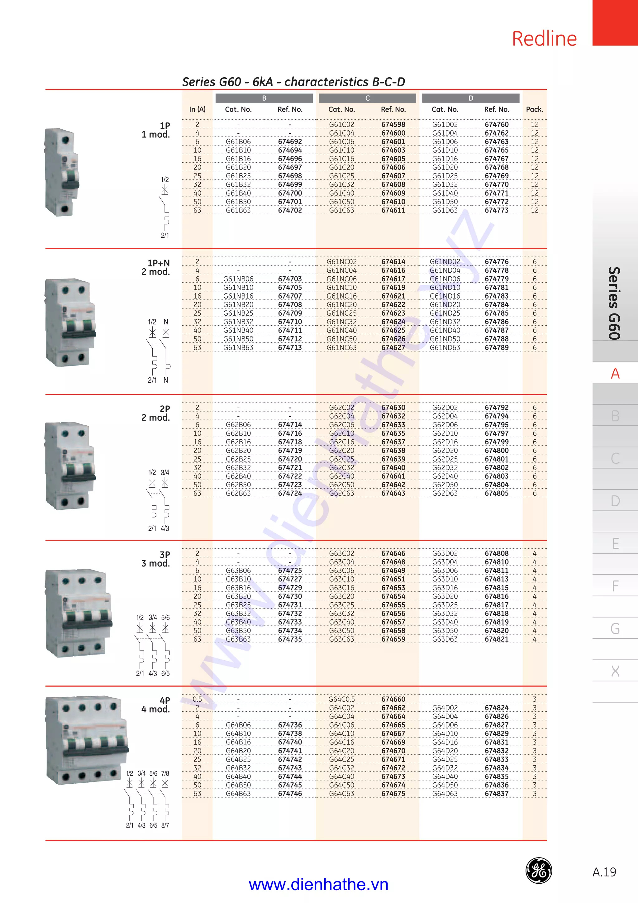 Redline
A.19
SeriesG60
A
B
C
D
E
F
G
X
In (A)
2
4
6
10
16
20
25
32
40
50
63
2
4
6
10
16
20
25
32
40
50
63
2
4
6
10
16
20
25
32
40
50
63
2
4
6
10
16
20
25
32
40
50
63
0.5
2
4
6
10
16
20
25
32
40
50
63
Cat. No.
-
-
G61B06
G61B10
G61B16
G61B20
G61B25
G61B32
G61B40
G61B50
G61B63
-
-
G61NB06
G61NB10
G61NB16
G61NB20
G61NB25
G61NB32
G61NB40
G61NB50
G61NB63
-
-
G62B06
G62B10
G62B16
G62B20
G62B25
G62B32
G62B40
G62B50
G62B63
-
-
G63B06
G63B10
G63B16
G63B20
G63B25
G63B32
G63B40
G63B50
G63B63
-
-
-
G64B06
G64B10
G64B16
G64B20
G64B25
G64B32
G64B40
G64B50
G64B63
Cat. No.
G61C02
G61C04
G61C06
G61C10
G61C16
G61C20
G61C25
G61C32
G61C40
G61C50
G61C63
G61NC02
G61NC04
G61NC06
G61NC10
G61NC16
G61NC20
G61NC25
G61NC32
G61NC40
G61NC50
G61NC63
G62C02
G62C04
G62C06
G62C10
G62C16
G62C20
G62C25
G62C32
G62C40
G62C50
G62C63
G63C02
G63C04
G63C06
G63C10
G63C16
G63C20
G63C25
G63C32
G63C40
G63C50
G63C63
G64C0.5
G64C02
G64C04
G64C06
G64C10
G64C16
G64C20
G64C25
G64C32
G64C40
G64C50
G64C63
Cat. No.
G61D02
G61D04
G61D06
G61D10
G61D16
G61D20
G61D25
G61D32
G61D40
G61D50
G61D63
G61ND02
G61ND04
G61ND06
G61ND10
G61ND16
G61ND20
G61ND25
G61ND32
G61ND40
G61ND50
G61ND63
G62D02
G62D04
G62D06
G62D10
G62D16
G62D20
G62D25
G62D32
G62D40
G62D50
G62D63
G63D02
G63D04
G63D06
G63D10
G63D16
G63D20
G63D25
G63D32
G63D40
G63D50
G63D63
G64D02
G64D04
G64D06
G64D10
G64D16
G64D20
G64D25
G64D32
G64D40
G64D50
G64D63
Ref. No.
-
-
674692
674694
674696
674697
674698
674699
674700
674701
674702
-
-
674703
674705
674707
674708
674709
674710
674711
674712
674713
-
-
674714
674716
674718
674719
674720
674721
674722
674723
674724
-
-
674725
674727
674729
674730
674731
674732
674733
674734
674735
-
-
-
674736
674738
674740
674741
674742
674743
674744
674745
674746
Ref. No.
674598
674600
674601
674603
674605
674606
674607
674608
674609
674610
674611
674614
674616
674617
674619
674621
674622
674623
674624
674625
674626
674627
674630
674632
674633
674635
674637
674638
674639
674640
674641
674642
674643
674646
674648
674649
674651
674653
674654
674655
674656
674657
674658
674659
674660
674662
674664
674665
674667
674669
674670
674671
674672
674673
674674
674675
Ref. No.
674760
674762
674763
674765
674767
674768
674769
674770
674771
674772
674773
674776
674778
674779
674781
674783
674784
674785
674786
674787
674788
674789
674792
674794
674795
674797
674799
674800
674801
674802
674803
674804
674805
674808
674810
674811
674813
674815
674816
674817
674818
674819
674820
674821
674824
674826
674827
674829
674831
674832
674833
674834
674835
674836
674837
Pack.
12
12
12
12
12
12
12
12
12
12
12
6
6
6
6
6
6
6
6
6
6
6
6
6
6
6
6
6
6
6
6
6
6
4
4
4
4
4
4
4
4
4
4
4
3
3
3
3
3
3
3
3
3
3
3
3
Series G60 - 6kA - characteristics B-C-D
1P
1 mod.
1P+N
2 mod.
2P
2 mod.
3P
3 mod.
4P
4 mod.
B C D
www.dienhathe.xyz
www.dienhathe.vn
 