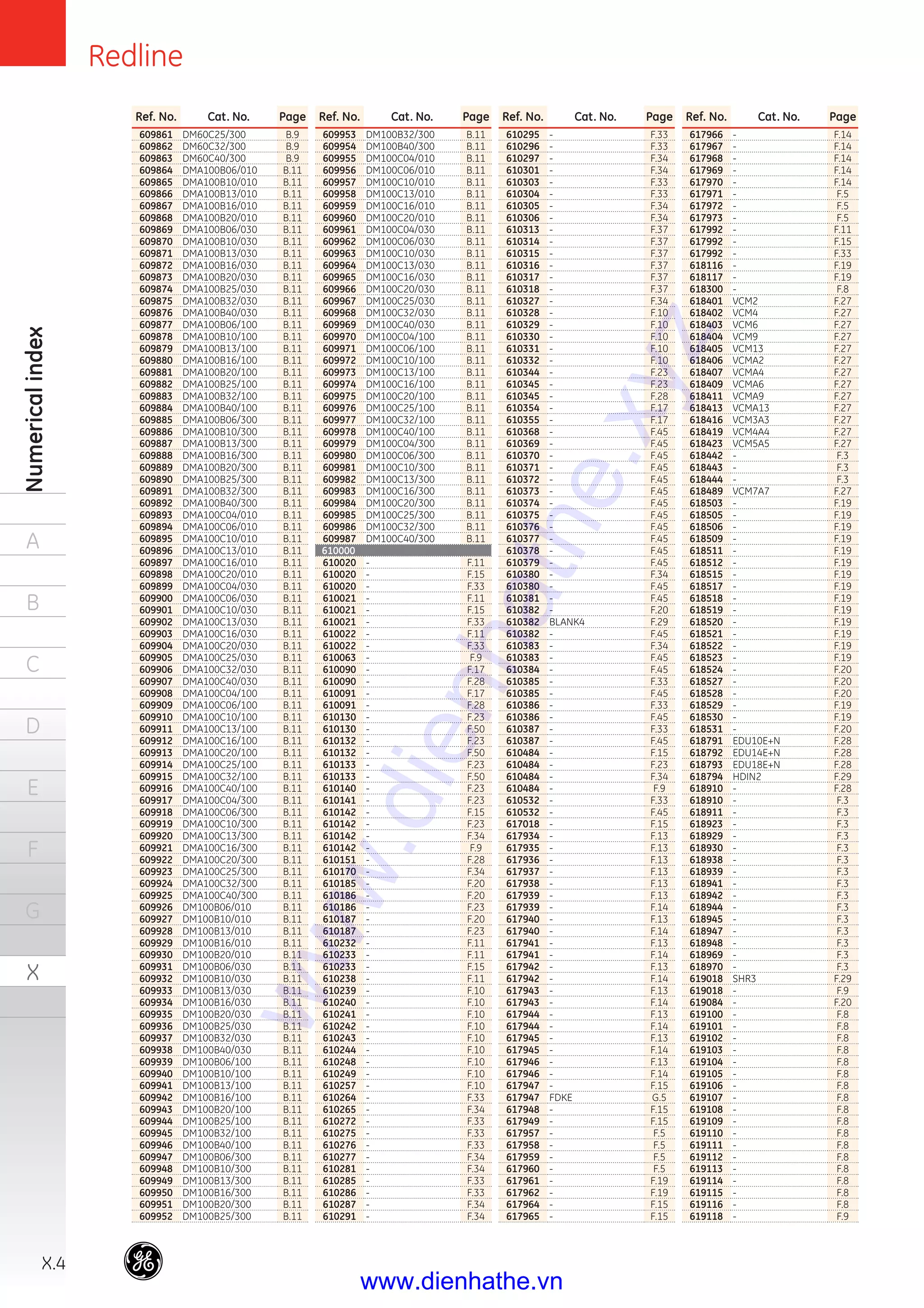 X.4
Numericalindex
A
B
C
D
E
F
G
X
Redline
Ref. No. Cat. No. Page
617966 - F.14
617967 - F.14
617968 - F.14
617969 - F.14
617970 - F.14
617971 - F.5
617972 - F.5
617973 - F.5
617992 - F.11
617992 - F.15
617992 - F.33
618116 - F.19
618117 - F.19
618300 - F.8
618401 VCM2 F.27
618402 VCM4 F.27
618403 VCM6 F.27
618404 VCM9 F.27
618405 VCM13 F.27
618406 VCMA2 F.27
618407 VCMA4 F.27
618409 VCMA6 F.27
618411 VCMA9 F.27
618413 VCMA13 F.27
618416 VCM3A3 F.27
618419 VCM4A4 F.27
618423 VCM5A5 F.27
618442 - F.3
618443 - F.3
618444 - F.3
618489 VCM7A7 F.27
618503 - F.19
618505 - F.19
618506 - F.19
618509 - F.19
618511 - F.19
618512 - F.19
618515 - F.19
618517 - F.19
618518 - F.19
618519 - F.19
618520 - F.19
618521 - F.19
618522 - F.19
618523 - F.19
618524 - F.20
618527 - F.20
618528 - F.20
618529 - F.19
618530 - F.19
618531 - F.20
618791 EDU10E+N F.28
618792 EDU14E+N F.28
618793 EDU18E+N F.28
618794 HDIN2 F.29
618910 - F.28
618910 - F.3
618911 - F.3
618923 - F.3
618929 - F.3
618930 - F.3
618938 - F.3
618939 - F.3
618941 - F.3
618942 - F.3
618944 - F.3
618945 - F.3
618947 - F.3
618948 - F.3
618969 - F.3
618970 - F.3
619018 SHR3 F.29
619018 - F.9
619084 - F.20
619100 - F.8
619101 - F.8
619102 - F.8
619103 - F.8
619104 - F.8
619105 - F.8
619106 - F.8
619107 - F.8
619108 - F.8
619109 - F.8
619110 - F.8
619111 - F.8
619112 - F.8
619113 - F.8
619114 - F.8
619115 - F.8
619116 - F.8
619118 - F.9
Ref. No. Cat. No. Page
610295 - F.33
610296 - F.33
610297 - F.34
610301 - F.34
610303 - F.33
610304 - F.33
610305 - F.34
610306 - F.34
610313 - F.37
610314 - F.37
610315 - F.37
610316 - F.37
610317 - F.37
610318 - F.37
610327 - F.34
610328 - F.10
610329 - F.10
610330 - F.10
610331 - F.10
610332 - F.10
610344 - F.23
610345 - F.23
610345 - F.28
610354 - F.17
610355 - F.17
610368 - F.45
610369 - F.45
610370 - F.45
610371 - F.45
610372 - F.45
610373 - F.45
610374 - F.45
610375 - F.45
610376 - F.45
610377 - F.45
610378 - F.45
610379 - F.45
610380 - F.34
610380 - F.45
610381 - F.45
610382 - F.20
610382 BLANK4 F.29
610382 - F.45
610383 - F.34
610383 - F.45
610384 - F.45
610385 - F.33
610385 - F.45
610386 - F.33
610386 - F.45
610387 - F.33
610387 - F.45
610484 - F.15
610484 - F.23
610484 - F.34
610484 - F.9
610532 - F.33
610532 - F.45
617018 - F.15
617934 - F.13
617935 - F.13
617936 - F.13
617937 - F.13
617938 - F.13
617939 - F.13
617939 - F.14
617940 - F.13
617940 - F.14
617941 - F.13
617941 - F.14
617942 - F.13
617942 - F.14
617943 - F.13
617943 - F.14
617944 - F.13
617944 - F.14
617945 - F.13
617945 - F.14
617946 - F.13
617946 - F.14
617947 - F.15
617947 FDKE G.5
617948 - F.15
617949 - F.15
617957 - F.5
617958 - F.5
617959 - F.5
617960 - F.5
617961 - F.19
617962 - F.19
617964 - F.15
617965 - F.15
Ref. No. Cat. No. Page
609953 DM100B32/300 B.11
609954 DM100B40/300 B.11
609955 DM100C04/010 B.11
609956 DM100C06/010 B.11
609957 DM100C10/010 B.11
609958 DM100C13/010 B.11
609959 DM100C16/010 B.11
609960 DM100C20/010 B.11
609961 DM100C04/030 B.11
609962 DM100C06/030 B.11
609963 DM100C10/030 B.11
609964 DM100C13/030 B.11
609965 DM100C16/030 B.11
609966 DM100C20/030 B.11
609967 DM100C25/030 B.11
609968 DM100C32/030 B.11
609969 DM100C40/030 B.11
609970 DM100C04/100 B.11
609971 DM100C06/100 B.11
609972 DM100C10/100 B.11
609973 DM100C13/100 B.11
609974 DM100C16/100 B.11
609975 DM100C20/100 B.11
609976 DM100C25/100 B.11
609977 DM100C32/100 B.11
609978 DM100C40/100 B.11
609979 DM100C04/300 B.11
609980 DM100C06/300 B.11
609981 DM100C10/300 B.11
609982 DM100C13/300 B.11
609983 DM100C16/300 B.11
609984 DM100C20/300 B.11
609985 DM100C25/300 B.11
609986 DM100C32/300 B.11
609987 DM100C40/300 B.11
610000
610020 - F.11
610020 - F.15
610020 - F.33
610021 - F.11
610021 - F.15
610021 - F.33
610022 - F.11
610022 - F.33
610063 - F.9
610090 - F.17
610090 - F.28
610091 - F.17
610091 - F.28
610130 - F.23
610130 - F.50
610132 - F.23
610132 - F.50
610133 - F.23
610133 - F.50
610140 - F.23
610141 - F.23
610142 - F.15
610142 - F.23
610142 - F.34
610142 - F.9
610151 - F.28
610170 - F.34
610185 - F.20
610186 - F.20
610186 - F.23
610187 - F.20
610187 - F.23
610232 - F.11
610233 - F.11
610233 - F.15
610238 - F.11
610239 - F.10
610240 - F.10
610241 - F.10
610242 - F.10
610243 - F.10
610244 - F.10
610248 - F.10
610249 - F.10
610257 - F.10
610264 - F.33
610265 - F.34
610272 - F.33
610275 - F.33
610276 - F.33
610277 - F.34
610281 - F.34
610285 - F.33
610286 - F.33
610287 - F.34
610291 - F.34
Ref. No. Cat. No. Page
609861 DM60C25/300 B.9
609862 DM60C32/300 B.9
609863 DM60C40/300 B.9
609864 DMA100B06/010 B.11
609865 DMA100B10/010 B.11
609866 DMA100B13/010 B.11
609867 DMA100B16/010 B.11
609868 DMA100B20/010 B.11
609869 DMA100B06/030 B.11
609870 DMA100B10/030 B.11
609871 DMA100B13/030 B.11
609872 DMA100B16/030 B.11
609873 DMA100B20/030 B.11
609874 DMA100B25/030 B.11
609875 DMA100B32/030 B.11
609876 DMA100B40/030 B.11
609877 DMA100B06/100 B.11
609878 DMA100B10/100 B.11
609879 DMA100B13/100 B.11
609880 DMA100B16/100 B.11
609881 DMA100B20/100 B.11
609882 DMA100B25/100 B.11
609883 DMA100B32/100 B.11
609884 DMA100B40/100 B.11
609885 DMA100B06/300 B.11
609886 DMA100B10/300 B.11
609887 DMA100B13/300 B.11
609888 DMA100B16/300 B.11
609889 DMA100B20/300 B.11
609890 DMA100B25/300 B.11
609891 DMA100B32/300 B.11
609892 DMA100B40/300 B.11
609893 DMA100C04/010 B.11
609894 DMA100C06/010 B.11
609895 DMA100C10/010 B.11
609896 DMA100C13/010 B.11
609897 DMA100C16/010 B.11
609898 DMA100C20/010 B.11
609899 DMA100C04/030 B.11
609900 DMA100C06/030 B.11
609901 DMA100C10/030 B.11
609902 DMA100C13/030 B.11
609903 DMA100C16/030 B.11
609904 DMA100C20/030 B.11
609905 DMA100C25/030 B.11
609906 DMA100C32/030 B.11
609907 DMA100C40/030 B.11
609908 DMA100C04/100 B.11
609909 DMA100C06/100 B.11
609910 DMA100C10/100 B.11
609911 DMA100C13/100 B.11
609912 DMA100C16/100 B.11
609913 DMA100C20/100 B.11
609914 DMA100C25/100 B.11
609915 DMA100C32/100 B.11
609916 DMA100C40/100 B.11
609917 DMA100C04/300 B.11
609918 DMA100C06/300 B.11
609919 DMA100C10/300 B.11
609920 DMA100C13/300 B.11
609921 DMA100C16/300 B.11
609922 DMA100C20/300 B.11
609923 DMA100C25/300 B.11
609924 DMA100C32/300 B.11
609925 DMA100C40/300 B.11
609926 DM100B06/010 B.11
609927 DM100B10/010 B.11
609928 DM100B13/010 B.11
609929 DM100B16/010 B.11
609930 DM100B20/010 B.11
609931 DM100B06/030 B.11
609932 DM100B10/030 B.11
609933 DM100B13/030 B.11
609934 DM100B16/030 B.11
609935 DM100B20/030 B.11
609936 DM100B25/030 B.11
609937 DM100B32/030 B.11
609938 DM100B40/030 B.11
609939 DM100B06/100 B.11
609940 DM100B10/100 B.11
609941 DM100B13/100 B.11
609942 DM100B16/100 B.11
609943 DM100B20/100 B.11
609944 DM100B25/100 B.11
609945 DM100B32/100 B.11
609946 DM100B40/100 B.11
609947 DM100B06/300 B.11
609948 DM100B10/300 B.11
609949 DM100B13/300 B.11
609950 DM100B16/300 B.11
609951 DM100B20/300 B.11
609952 DM100B25/300 B.11
www.dienhathe.xyz
www.dienhathe.vn
 