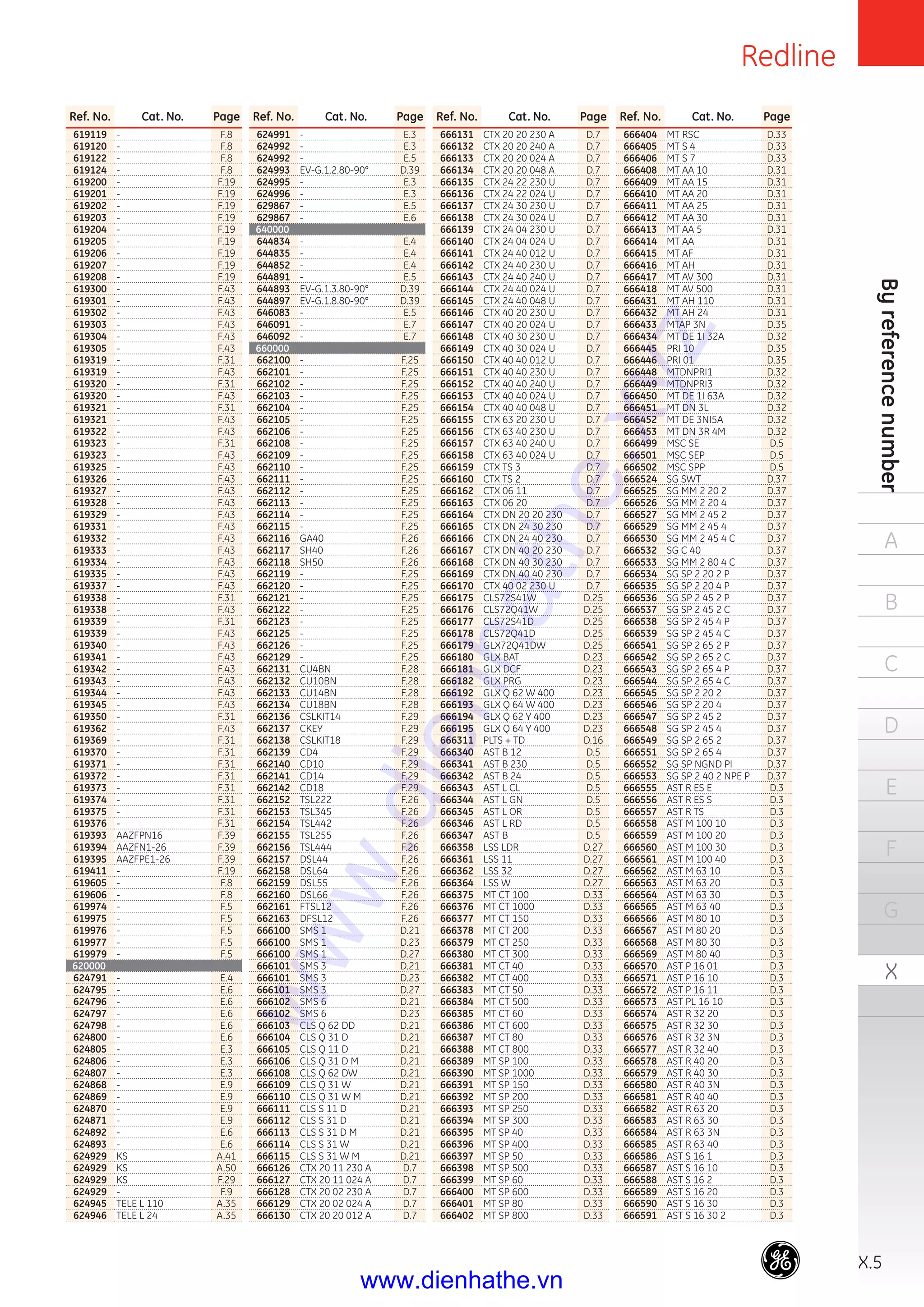 X.5
Byreferencenumber
A
B
C
D
E
F
G
X
Redline
Ref. No. Cat. No. Page
666404 MT RSC D.33
666405 MT S 4 D.33
666406 MT S 7 D.33
666408 MT AA 10 D.31
666409 MT AA 15 D.31
666410 MT AA 20 D.31
666411 MT AA 25 D.31
666412 MT AA 30 D.31
666413 MT AA 5 D.31
666414 MT AA D.31
666415 MT AF D.31
666416 MT AH D.31
666417 MT AV 300 D.31
666418 MT AV 500 D.31
666431 MT AH 110 D.31
666432 MT AH 24 D.31
666433 MTAP 3N D.35
666434 MT DE 1I 32A D.32
666445 PRI 10 D.35
666446 PRI 01 D.35
666448 MTDNPRI1 D.32
666449 MTDNPRI3 D.32
666450 MT DE 1I 63A D.32
666451 MT DN 3L D.32
666452 MT DE 3NI5A D.32
666453 MT DN 3R 4M D.32
666499 MSC SE D.5
666501 MSC SEP D.5
666502 MSC SPP D.5
666524 SG SWT D.37
666525 SG MM 2 20 2 D.37
666526 SG MM 2 20 4 D.37
666527 SG MM 2 45 2 D.37
666529 SG MM 2 45 4 D.37
666530 SG MM 2 45 4 C D.37
666532 SG C 40 D.37
666533 SG MM 2 80 4 C D.37
666534 SG SP 2 20 2 P D.37
666535 SG SP 2 20 4 P D.37
666536 SG SP 2 45 2 P D.37
666537 SG SP 2 45 2 C D.37
666538 SG SP 2 45 4 P D.37
666539 SG SP 2 45 4 C D.37
666541 SG SP 2 65 2 P D.37
666542 SG SP 2 65 2 C D.37
666543 SG SP 2 65 4 P D.37
666544 SG SP 2 65 4 C D.37
666545 SG SP 2 20 2 D.37
666546 SG SP 2 20 4 D.37
666547 SG SP 2 45 2 D.37
666548 SG SP 2 45 4 D.37
666549 SG SP 2 65 2 D.37
666551 SG SP 2 65 4 D.37
666552 SG SP NGND PI D.37
666553 SG SP 2 40 2 NPE P D.37
666555 AST R ES E D.3
666556 AST R ES S D.3
666557 AST R TS D.3
666558 AST M 100 10 D.3
666559 AST M 100 20 D.3
666560 AST M 100 30 D.3
666561 AST M 100 40 D.3
666562 AST M 63 10 D.3
666563 AST M 63 20 D.3
666564 AST M 63 30 D.3
666565 AST M 63 40 D.3
666566 AST M 80 10 D.3
666567 AST M 80 20 D.3
666568 AST M 80 30 D.3
666569 AST M 80 40 D.3
666570 AST P 16 01 D.3
666571 AST P 16 10 D.3
666572 AST P 16 11 D.3
666573 AST PL 16 10 D.3
666574 AST R 32 20 D.3
666575 AST R 32 30 D.3
666576 AST R 32 3N D.3
666577 AST R 32 40 D.3
666578 AST R 40 20 D.3
666579 AST R 40 30 D.3
666580 AST R 40 3N D.3
666581 AST R 40 40 D.3
666582 AST R 63 20 D.3
666583 AST R 63 30 D.3
666584 AST R 63 3N D.3
666585 AST R 63 40 D.3
666586 AST S 16 1 D.3
666587 AST S 16 10 D.3
666588 AST S 16 2 D.3
666589 AST S 16 20 D.3
666590 AST S 16 30 D.3
666591 AST S 16 30 2 D.3
Ref. No. Cat. No. Page
666131 CTX 20 20 230 A D.7
666132 CTX 20 20 240 A D.7
666133 CTX 20 20 024 A D.7
666134 CTX 20 20 048 A D.7
666135 CTX 24 22 230 U D.7
666136 CTX 24 22 024 U D.7
666137 CTX 24 30 230 U D.7
666138 CTX 24 30 024 U D.7
666139 CTX 24 04 230 U D.7
666140 CTX 24 04 024 U D.7
666141 CTX 24 40 012 U D.7
666142 CTX 24 40 230 U D.7
666143 CTX 24 40 240 U D.7
666144 CTX 24 40 024 U D.7
666145 CTX 24 40 048 U D.7
666146 CTX 40 20 230 U D.7
666147 CTX 40 20 024 U D.7
666148 CTX 40 30 230 U D.7
666149 CTX 40 30 024 U D.7
666150 CTX 40 40 012 U D.7
666151 CTX 40 40 230 U D.7
666152 CTX 40 40 240 U D.7
666153 CTX 40 40 024 U D.7
666154 CTX 40 40 048 U D.7
666155 CTX 63 20 230 U D.7
666156 CTX 63 40 230 U D.7
666157 CTX 63 40 240 U D.7
666158 CTX 63 40 024 U D.7
666159 CTX TS 3 D.7
666160 CTX TS 2 D.7
666162 CTX 06 11 D.7
666163 CTX 06 20 D.7
666164 CTX DN 20 20 230 D.7
666165 CTX DN 24 30 230 D.7
666166 CTX DN 24 40 230 D.7
666167 CTX DN 40 20 230 D.7
666168 CTX DN 40 30 230 D.7
666169 CTX DN 40 40 230 D.7
666170 CTX 40 02 230 U D.7
666175 CLS72S41W D.25
666176 CLS72Q41W D.25
666177 CLS72S41D D.25
666178 CLS72Q41D D.25
666179 GLX72Q41DW D.25
666180 GLX BAT D.23
666181 GLX DCF D.23
666182 GLX PRG D.23
666192 GLX Q 62 W 400 D.23
666193 GLX Q 64 W 400 D.23
666194 GLX Q 62 Y 400 D.23
666195 GLX Q 64 Y 400 D.23
666311 PLTS + TD D.16
666340 AST B 12 D.5
666341 AST B 230 D.5
666342 AST B 24 D.5
666343 AST L CL D.5
666344 AST L GN D.5
666345 AST L OR D.5
666346 AST L RD D.5
666347 AST B D.5
666358 LSS LDR D.27
666361 LSS 11 D.27
666362 LSS 32 D.27
666364 LSS W D.27
666375 MT CT 100 D.33
666376 MT CT 1000 D.33
666377 MT CT 150 D.33
666378 MT CT 200 D.33
666379 MT CT 250 D.33
666380 MT CT 300 D.33
666381 MT CT 40 D.33
666382 MT CT 400 D.33
666383 MT CT 50 D.33
666384 MT CT 500 D.33
666385 MT CT 60 D.33
666386 MT CT 600 D.33
666387 MT CT 80 D.33
666388 MT CT 800 D.33
666389 MT SP 100 D.33
666390 MT SP 1000 D.33
666391 MT SP 150 D.33
666392 MT SP 200 D.33
666393 MT SP 250 D.33
666394 MT SP 300 D.33
666395 MT SP 40 D.33
666396 MT SP 400 D.33
666397 MT SP 50 D.33
666398 MT SP 500 D.33
666399 MT SP 60 D.33
666400 MT SP 600 D.33
666401 MT SP 80 D.33
666402 MT SP 800 D.33
Ref. No. Cat. No. Page
624991 - E.3
624992 - E.3
624992 - E.5
624993 EV-G.1.2.80-90° D.39
624995 - E.3
624996 - E.3
629867 - E.5
629867 - E.6
640000
644834 - E.4
644835 - E.4
644852 - E.4
644891 - E.5
644893 EV-G.1.3.80-90° D.39
644897 EV-G.1.8.80-90° D.39
646083 - E.5
646091 - E.7
646092 - E.7
660000
662100 - F.25
662101 - F.25
662102 - F.25
662103 - F.25
662104 - F.25
662105 - F.25
662106 - F.25
662108 - F.25
662109 - F.25
662110 - F.25
662111 - F.25
662112 - F.25
662113 - F.25
662114 - F.25
662115 - F.25
662116 GA40 F.26
662117 SH40 F.26
662118 SH50 F.26
662119 - F.25
662120 - F.25
662121 - F.25
662122 - F.25
662123 - F.25
662125 - F.25
662126 - F.25
662129 - F.25
662131 CU4BN F.28
662132 CU10BN F.28
662133 CU14BN F.28
662134 CU18BN F.28
662136 CSLKIT14 F.29
662137 CKEY F.29
662138 CSLKIT18 F.29
662139 CD4 F.29
662140 CD10 F.29
662141 CD14 F.29
662142 CD18 F.29
662152 TSL222 F.26
662153 TSL345 F.26
662154 TSL442 F.26
662155 TSL255 F.26
662156 TSL444 F.26
662157 DSL44 F.26
662158 DSL64 F.26
662159 DSL55 F.26
662160 DSL66 F.26
662161 FTSL12 F.26
662163 DFSL12 F.26
666100 SMS 1 D.21
666100 SMS 1 D.23
666100 SMS 1 D.27
666101 SMS 3 D.21
666101 SMS 3 D.23
666101 SMS 3 D.27
666102 SMS 6 D.21
666102 SMS 6 D.23
666103 CLS Q 62 DD D.21
666104 CLS Q 31 D D.21
666105 CLS Q 11 D D.21
666106 CLS Q 31 D M D.21
666108 CLS Q 62 DW D.21
666109 CLS Q 31 W D.21
666110 CLS Q 31 W M D.21
666111 CLS S 11 D D.21
666112 CLS S 31 D D.21
666113 CLS S 31 D M D.21
666114 CLS S 31 W D.21
666115 CLS S 31 W M D.21
666126 CTX 20 11 230 A D.7
666127 CTX 20 11 024 A D.7
666128 CTX 20 02 230 A D.7
666129 CTX 20 02 024 A D.7
666130 CTX 20 20 012 A D.7
Ref. No. Cat. No. Page
619119 - F.8
619120 - F.8
619122 - F.8
619124 - F.8
619200 - F.19
619201 - F.19
619202 - F.19
619203 - F.19
619204 - F.19
619205 - F.19
619206 - F.19
619207 - F.19
619208 - F.19
619300 - F.43
619301 - F.43
619302 - F.43
619303 - F.43
619304 - F.43
619305 - F.43
619319 - F.31
619319 - F.43
619320 - F.31
619320 - F.43
619321 - F.31
619321 - F.43
619322 - F.43
619323 - F.31
619323 - F.43
619325 - F.43
619326 - F.43
619327 - F.43
619328 - F.43
619329 - F.43
619331 - F.43
619332 - F.43
619333 - F.43
619334 - F.43
619335 - F.43
619337 - F.43
619338 - F.31
619338 - F.43
619339 - F.31
619339 - F.43
619340 - F.43
619341 - F.43
619342 - F.43
619343 - F.43
619344 - F.43
619345 - F.43
619350 - F.31
619362 - F.43
619369 - F.31
619370 - F.31
619371 - F.31
619372 - F.31
619373 - F.31
619374 - F.31
619375 - F.31
619376 - F.31
619393 AAZFPN16 F.39
619394 AAZFN1-26 F.39
619395 AAZFPE1-26 F.39
619411 - F.19
619605 - F.8
619606 - F.8
619974 - F.5
619975 - F.5
619976 - F.5
619977 - F.5
619979 - F.5
620000
624791 - E.4
624795 - E.6
624796 - E.6
624797 - E.6
624798 - E.6
624800 - E.6
624805 - E.3
624806 - E.3
624807 - E.3
624868 - E.9
624869 - E.9
624870 - E.9
624871 - E.9
624892 - E.6
624893 - E.6
624929 KS A.41
624929 KS A.50
624929 KS F.29
624929 - F.9
624945 TELE L 110 A.35
624946 TELE L 24 A.35
www.dienhathe.xyz
www.dienhathe.vn
 