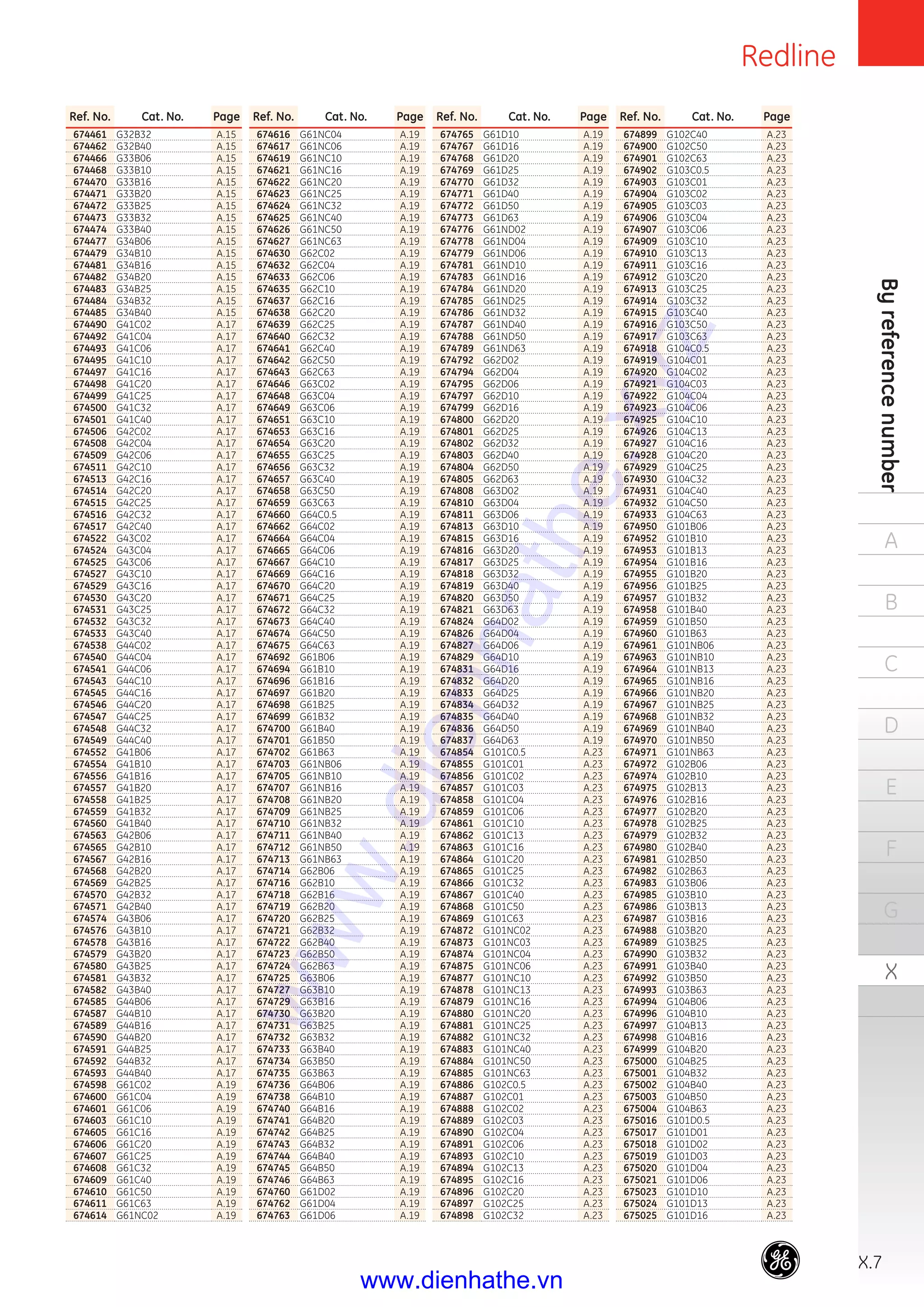 X.7
Byreferencenumber
A
B
C
D
E
F
G
X
Redline
Ref. No. Cat. No. Page
674899 G102C40 A.23
674900 G102C50 A.23
674901 G102C63 A.23
674902 G103C0.5 A.23
674903 G103C01 A.23
674904 G103C02 A.23
674905 G103C03 A.23
674906 G103C04 A.23
674907 G103C06 A.23
674909 G103C10 A.23
674910 G103C13 A.23
674911 G103C16 A.23
674912 G103C20 A.23
674913 G103C25 A.23
674914 G103C32 A.23
674915 G103C40 A.23
674916 G103C50 A.23
674917 G103C63 A.23
674918 G104C0.5 A.23
674919 G104C01 A.23
674920 G104C02 A.23
674921 G104C03 A.23
674922 G104C04 A.23
674923 G104C06 A.23
674925 G104C10 A.23
674926 G104C13 A.23
674927 G104C16 A.23
674928 G104C20 A.23
674929 G104C25 A.23
674930 G104C32 A.23
674931 G104C40 A.23
674932 G104C50 A.23
674933 G104C63 A.23
674950 G101B06 A.23
674952 G101B10 A.23
674953 G101B13 A.23
674954 G101B16 A.23
674955 G101B20 A.23
674956 G101B25 A.23
674957 G101B32 A.23
674958 G101B40 A.23
674959 G101B50 A.23
674960 G101B63 A.23
674961 G101NB06 A.23
674963 G101NB10 A.23
674964 G101NB13 A.23
674965 G101NB16 A.23
674966 G101NB20 A.23
674967 G101NB25 A.23
674968 G101NB32 A.23
674969 G101NB40 A.23
674970 G101NB50 A.23
674971 G101NB63 A.23
674972 G102B06 A.23
674974 G102B10 A.23
674975 G102B13 A.23
674976 G102B16 A.23
674977 G102B20 A.23
674978 G102B25 A.23
674979 G102B32 A.23
674980 G102B40 A.23
674981 G102B50 A.23
674982 G102B63 A.23
674983 G103B06 A.23
674985 G103B10 A.23
674986 G103B13 A.23
674987 G103B16 A.23
674988 G103B20 A.23
674989 G103B25 A.23
674990 G103B32 A.23
674991 G103B40 A.23
674992 G103B50 A.23
674993 G103B63 A.23
674994 G104B06 A.23
674996 G104B10 A.23
674997 G104B13 A.23
674998 G104B16 A.23
674999 G104B20 A.23
675000 G104B25 A.23
675001 G104B32 A.23
675002 G104B40 A.23
675003 G104B50 A.23
675004 G104B63 A.23
675016 G101D0.5 A.23
675017 G101D01 A.23
675018 G101D02 A.23
675019 G101D03 A.23
675020 G101D04 A.23
675021 G101D06 A.23
675023 G101D10 A.23
675024 G101D13 A.23
675025 G101D16 A.23
Ref. No. Cat. No. Page
674765 G61D10 A.19
674767 G61D16 A.19
674768 G61D20 A.19
674769 G61D25 A.19
674770 G61D32 A.19
674771 G61D40 A.19
674772 G61D50 A.19
674773 G61D63 A.19
674776 G61ND02 A.19
674778 G61ND04 A.19
674779 G61ND06 A.19
674781 G61ND10 A.19
674783 G61ND16 A.19
674784 G61ND20 A.19
674785 G61ND25 A.19
674786 G61ND32 A.19
674787 G61ND40 A.19
674788 G61ND50 A.19
674789 G61ND63 A.19
674792 G62D02 A.19
674794 G62D04 A.19
674795 G62D06 A.19
674797 G62D10 A.19
674799 G62D16 A.19
674800 G62D20 A.19
674801 G62D25 A.19
674802 G62D32 A.19
674803 G62D40 A.19
674804 G62D50 A.19
674805 G62D63 A.19
674808 G63D02 A.19
674810 G63D04 A.19
674811 G63D06 A.19
674813 G63D10 A.19
674815 G63D16 A.19
674816 G63D20 A.19
674817 G63D25 A.19
674818 G63D32 A.19
674819 G63D40 A.19
674820 G63D50 A.19
674821 G63D63 A.19
674824 G64D02 A.19
674826 G64D04 A.19
674827 G64D06 A.19
674829 G64D10 A.19
674831 G64D16 A.19
674832 G64D20 A.19
674833 G64D25 A.19
674834 G64D32 A.19
674835 G64D40 A.19
674836 G64D50 A.19
674837 G64D63 A.19
674854 G101C0.5 A.23
674855 G101C01 A.23
674856 G101C02 A.23
674857 G101C03 A.23
674858 G101C04 A.23
674859 G101C06 A.23
674861 G101C10 A.23
674862 G101C13 A.23
674863 G101C16 A.23
674864 G101C20 A.23
674865 G101C25 A.23
674866 G101C32 A.23
674867 G101C40 A.23
674868 G101C50 A.23
674869 G101C63 A.23
674872 G101NC02 A.23
674873 G101NC03 A.23
674874 G101NC04 A.23
674875 G101NC06 A.23
674877 G101NC10 A.23
674878 G101NC13 A.23
674879 G101NC16 A.23
674880 G101NC20 A.23
674881 G101NC25 A.23
674882 G101NC32 A.23
674883 G101NC40 A.23
674884 G101NC50 A.23
674885 G101NC63 A.23
674886 G102C0.5 A.23
674887 G102C01 A.23
674888 G102C02 A.23
674889 G102C03 A.23
674890 G102C04 A.23
674891 G102C06 A.23
674893 G102C10 A.23
674894 G102C13 A.23
674895 G102C16 A.23
674896 G102C20 A.23
674897 G102C25 A.23
674898 G102C32 A.23
Ref. No. Cat. No. Page
674616 G61NC04 A.19
674617 G61NC06 A.19
674619 G61NC10 A.19
674621 G61NC16 A.19
674622 G61NC20 A.19
674623 G61NC25 A.19
674624 G61NC32 A.19
674625 G61NC40 A.19
674626 G61NC50 A.19
674627 G61NC63 A.19
674630 G62C02 A.19
674632 G62C04 A.19
674633 G62C06 A.19
674635 G62C10 A.19
674637 G62C16 A.19
674638 G62C20 A.19
674639 G62C25 A.19
674640 G62C32 A.19
674641 G62C40 A.19
674642 G62C50 A.19
674643 G62C63 A.19
674646 G63C02 A.19
674648 G63C04 A.19
674649 G63C06 A.19
674651 G63C10 A.19
674653 G63C16 A.19
674654 G63C20 A.19
674655 G63C25 A.19
674656 G63C32 A.19
674657 G63C40 A.19
674658 G63C50 A.19
674659 G63C63 A.19
674660 G64C0.5 A.19
674662 G64C02 A.19
674664 G64C04 A.19
674665 G64C06 A.19
674667 G64C10 A.19
674669 G64C16 A.19
674670 G64C20 A.19
674671 G64C25 A.19
674672 G64C32 A.19
674673 G64C40 A.19
674674 G64C50 A.19
674675 G64C63 A.19
674692 G61B06 A.19
674694 G61B10 A.19
674696 G61B16 A.19
674697 G61B20 A.19
674698 G61B25 A.19
674699 G61B32 A.19
674700 G61B40 A.19
674701 G61B50 A.19
674702 G61B63 A.19
674703 G61NB06 A.19
674705 G61NB10 A.19
674707 G61NB16 A.19
674708 G61NB20 A.19
674709 G61NB25 A.19
674710 G61NB32 A.19
674711 G61NB40 A.19
674712 G61NB50 A.19
674713 G61NB63 A.19
674714 G62B06 A.19
674716 G62B10 A.19
674718 G62B16 A.19
674719 G62B20 A.19
674720 G62B25 A.19
674721 G62B32 A.19
674722 G62B40 A.19
674723 G62B50 A.19
674724 G62B63 A.19
674725 G63B06 A.19
674727 G63B10 A.19
674729 G63B16 A.19
674730 G63B20 A.19
674731 G63B25 A.19
674732 G63B32 A.19
674733 G63B40 A.19
674734 G63B50 A.19
674735 G63B63 A.19
674736 G64B06 A.19
674738 G64B10 A.19
674740 G64B16 A.19
674741 G64B20 A.19
674742 G64B25 A.19
674743 G64B32 A.19
674744 G64B40 A.19
674745 G64B50 A.19
674746 G64B63 A.19
674760 G61D02 A.19
674762 G61D04 A.19
674763 G61D06 A.19
Ref. No. Cat. No. Page
674461 G32B32 A.15
674462 G32B40 A.15
674466 G33B06 A.15
674468 G33B10 A.15
674470 G33B16 A.15
674471 G33B20 A.15
674472 G33B25 A.15
674473 G33B32 A.15
674474 G33B40 A.15
674477 G34B06 A.15
674479 G34B10 A.15
674481 G34B16 A.15
674482 G34B20 A.15
674483 G34B25 A.15
674484 G34B32 A.15
674485 G34B40 A.15
674490 G41C02 A.17
674492 G41C04 A.17
674493 G41C06 A.17
674495 G41C10 A.17
674497 G41C16 A.17
674498 G41C20 A.17
674499 G41C25 A.17
674500 G41C32 A.17
674501 G41C40 A.17
674506 G42C02 A.17
674508 G42C04 A.17
674509 G42C06 A.17
674511 G42C10 A.17
674513 G42C16 A.17
674514 G42C20 A.17
674515 G42C25 A.17
674516 G42C32 A.17
674517 G42C40 A.17
674522 G43C02 A.17
674524 G43C04 A.17
674525 G43C06 A.17
674527 G43C10 A.17
674529 G43C16 A.17
674530 G43C20 A.17
674531 G43C25 A.17
674532 G43C32 A.17
674533 G43C40 A.17
674538 G44C02 A.17
674540 G44C04 A.17
674541 G44C06 A.17
674543 G44C10 A.17
674545 G44C16 A.17
674546 G44C20 A.17
674547 G44C25 A.17
674548 G44C32 A.17
674549 G44C40 A.17
674552 G41B06 A.17
674554 G41B10 A.17
674556 G41B16 A.17
674557 G41B20 A.17
674558 G41B25 A.17
674559 G41B32 A.17
674560 G41B40 A.17
674563 G42B06 A.17
674565 G42B10 A.17
674567 G42B16 A.17
674568 G42B20 A.17
674569 G42B25 A.17
674570 G42B32 A.17
674571 G42B40 A.17
674574 G43B06 A.17
674576 G43B10 A.17
674578 G43B16 A.17
674579 G43B20 A.17
674580 G43B25 A.17
674581 G43B32 A.17
674582 G43B40 A.17
674585 G44B06 A.17
674587 G44B10 A.17
674589 G44B16 A.17
674590 G44B20 A.17
674591 G44B25 A.17
674592 G44B32 A.17
674593 G44B40 A.17
674598 G61C02 A.19
674600 G61C04 A.19
674601 G61C06 A.19
674603 G61C10 A.19
674605 G61C16 A.19
674606 G61C20 A.19
674607 G61C25 A.19
674608 G61C32 A.19
674609 G61C40 A.19
674610 G61C50 A.19
674611 G61C63 A.19
674614 G61NC02 A.19
www.dienhathe.xyz
www.dienhathe.vn
 