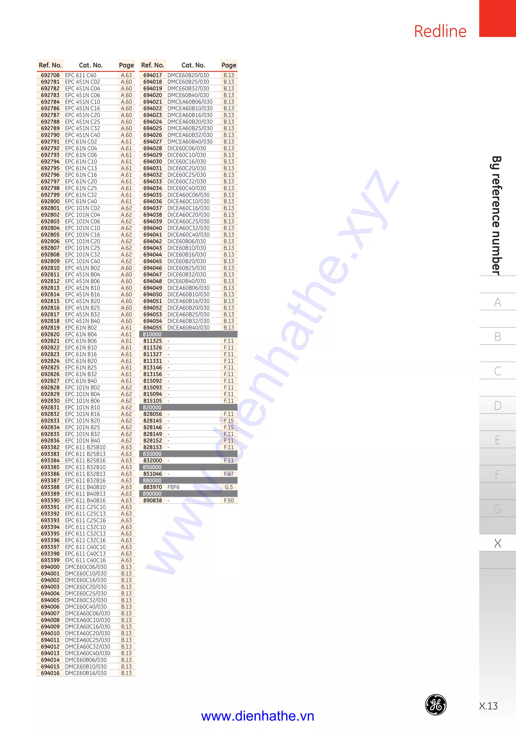 X.13
Byreferencenumber
A
B
C
D
E
F
G
X
Redline
Ref. No. Cat. No. Page
694017 DMCE60B20/030 B.13
694018 DMCE60B25/030 B.13
694019 DMCE60B32/030 B.13
694020 DMCE60B40/030 B.13
694021 DMCEA60B06/030 B.13
694022 DMCEA60B10/030 B.13
694023 DMCEA60B16/030 B.13
694024 DMCEA60B20/030 B.13
694025 DMCEA60B25/030 B.13
694026 DMCEA60B32/030 B.13
694027 DMCEA60B40/030 B.13
694028 DICE60C06/030 B.13
694029 DICE60C10/030 B.13
694030 DICE60C16/030 B.13
694031 DICE60C20/030 B.13
694032 DICE60C25/030 B.13
694033 DICE60C32/030 B.13
694034 DICE60C40/030 B.13
694035 DICEA60C06/030 B.13
694036 DICEA60C10/030 B.13
694037 DICEA60C16/030 B.13
694038 DICEA60C20/030 B.13
694039 DICEA60C25/030 B.13
694040 DICEA60C32/030 B.13
694041 DICEA60C40/030 B.13
694042 DICE60B06/030 B.13
694043 DICE60B10/030 B.13
694044 DICE60B16/030 B.13
694045 DICE60B20/030 B.13
694046 DICE60B25/030 B.13
694047 DICE60B32/030 B.13
694048 DICE60B40/030 B.13
694049 DICEA60B06/030 B.13
694050 DICEA60B10/030 B.13
694051 DICEA60B16/030 B.13
694052 DICEA60B20/030 B.13
694053 DICEA60B25/030 B.13
694054 DICEA60B32/030 B.13
694055 DICEA60B40/030 B.13
810000
811325 - F.11
811326 - F.11
811327 - F.11
811331 - F.11
813146 - F.11
813156 - F.11
815092 - F.11
815093 - F.11
815094 - F.11
815105 - F.11
820000
828056 - F.11
828145 - F.15
828146 - F.15
828149 - F.11
828152 - F.11
828153 - F.11
830000
832000 - F.11
850000
851046 - F.47
880000
883970 FBF6 G.5
890000
890838 - F.50
Ref. No. Cat. No. Page
692708 EPC 611 C40 A.63
692781 EPC 451N C02 A.60
692782 EPC 451N C04 A.60
692783 EPC 451N C06 A.60
692784 EPC 451N C10 A.60
692786 EPC 451N C16 A.60
692787 EPC 451N C20 A.60
692788 EPC 451N C25 A.60
692789 EPC 451N C32 A.60
692790 EPC 451N C40 A.60
692791 EPC 61N C02 A.61
692792 EPC 61N C04 A.61
692793 EPC 61N C06 A.61
692794 EPC 61N C10 A.61
692795 EPC 61N C13 A.61
692796 EPC 61N C16 A.61
692797 EPC 61N C20 A.61
692798 EPC 61N C25 A.61
692799 EPC 61N C32 A.61
692800 EPC 61N C40 A.61
692801 EPC 101N C02 A.62
692802 EPC 101N C04 A.62
692803 EPC 101N C06 A.62
692804 EPC 101N C10 A.62
692805 EPC 101N C16 A.62
692806 EPC 101N C20 A.62
692807 EPC 101N C25 A.62
692808 EPC 101N C32 A.62
692809 EPC 101N C40 A.62
692810 EPC 451N B02 A.60
692811 EPC 451N B04 A.60
692812 EPC 451N B06 A.60
692813 EPC 451N B10 A.60
692814 EPC 451N B16 A.60
692815 EPC 451N B20 A.60
692816 EPC 451N B25 A.60
692817 EPC 451N B32 A.60
692818 EPC 451N B40 A.60
692819 EPC 61N B02 A.61
692820 EPC 61N B04 A.61
692821 EPC 61N B06 A.61
692822 EPC 61N B10 A.61
692823 EPC 61N B16 A.61
692824 EPC 61N B20 A.61
692825 EPC 61N B25 A.61
692826 EPC 61N B32 A.61
692827 EPC 61N B40 A.61
692828 EPC 101N B02 A.62
692829 EPC 101N B04 A.62
692830 EPC 101N B06 A.62
692831 EPC 101N B10 A.62
692832 EPC 101N B16 A.62
692833 EPC 101N B20 A.62
692834 EPC 101N B25 A.62
692835 EPC 101N B32 A.62
692836 EPC 101N B40 A.62
693382 EPC 611 B25B10 A.63
693383 EPC 611 B25B13 A.63
693384 EPC 611 B25B16 A.63
693385 EPC 611 B32B10 A.63
693386 EPC 611 B32B13 A.63
693387 EPC 611 B32B16 A.63
693388 EPC 611 B40B10 A.63
693389 EPC 611 B40B13 A.63
693390 EPC 611 B40B16 A.63
693391 EPC 611 C25C10 A.63
693392 EPC 611 C25C13 A.63
693393 EPC 611 C25C16 A.63
693394 EPC 611 C32C10 A.63
693395 EPC 611 C32C13 A.63
693396 EPC 611 C32C16 A.63
693397 EPC 611 C40C10 A.63
693398 EPC 611 C40C13 A.63
693399 EPC 611 C40C16 A.63
694000 DMCE60C06/030 B.13
694001 DMCE60C10/030 B.13
694002 DMCE60C16/030 B.13
694003 DMCE60C20/030 B.13
694004 DMCE60C25/030 B.13
694005 DMCE60C32/030 B.13
694006 DMCE60C40/030 B.13
694007 DMCEA60C06/030 B.13
694008 DMCEA60C10/030 B.13
694009 DMCEA60C16/030 B.13
694010 DMCEA60C20/030 B.13
694011 DMCEA60C25/030 B.13
694012 DMCEA60C32/030 B.13
694013 DMCEA60C40/030 B.13
694014 DMCE60B06/030 B.13
694015 DMCE60B10/030 B.13
694016 DMCE60B16/030 B.13
www.dienhathe.xyz
www.dienhathe.vn
 