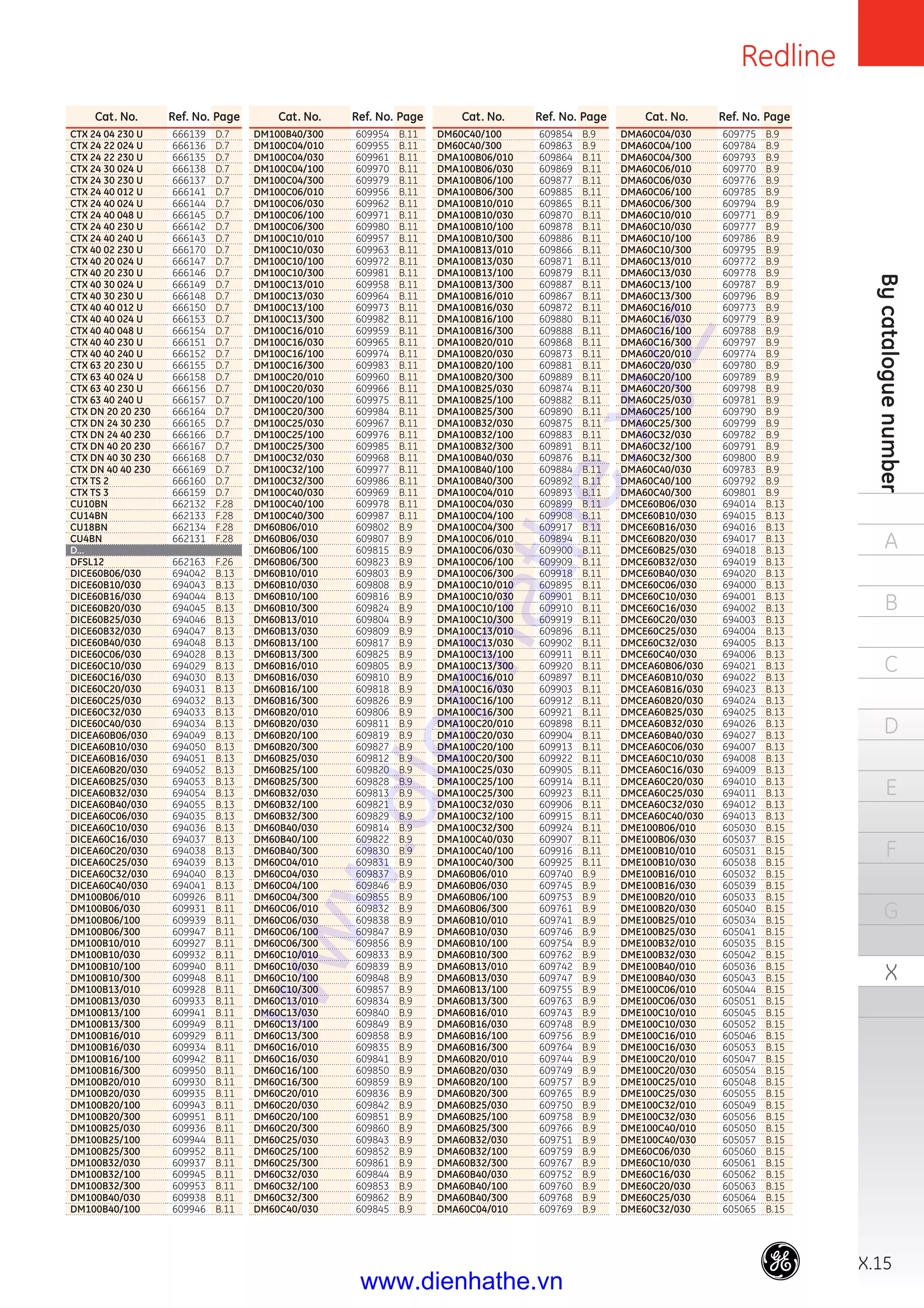 X.15
Bycataloguenumber
A
B
C
D
E
F
G
X
Redline
Cat. No. Ref. No. Page
CTX 24 04 230 U 666139 D.7
CTX 24 22 024 U 666136 D.7
CTX 24 22 230 U 666135 D.7
CTX 24 30 024 U 666138 D.7
CTX 24 30 230 U 666137 D.7
CTX 24 40 012 U 666141 D.7
CTX 24 40 024 U 666144 D.7
CTX 24 40 048 U 666145 D.7
CTX 24 40 230 U 666142 D.7
CTX 24 40 240 U 666143 D.7
CTX 40 02 230 U 666170 D.7
CTX 40 20 024 U 666147 D.7
CTX 40 20 230 U 666146 D.7
CTX 40 30 024 U 666149 D.7
CTX 40 30 230 U 666148 D.7
CTX 40 40 012 U 666150 D.7
CTX 40 40 024 U 666153 D.7
CTX 40 40 048 U 666154 D.7
CTX 40 40 230 U 666151 D.7
CTX 40 40 240 U 666152 D.7
CTX 63 20 230 U 666155 D.7
CTX 63 40 024 U 666158 D.7
CTX 63 40 230 U 666156 D.7
CTX 63 40 240 U 666157 D.7
CTX DN 20 20 230 666164 D.7
CTX DN 24 30 230 666165 D.7
CTX DN 24 40 230 666166 D.7
CTX DN 40 20 230 666167 D.7
CTX DN 40 30 230 666168 D.7
CTX DN 40 40 230 666169 D.7
CTX TS 2 666160 D.7
CTX TS 3 666159 D.7
CU10BN 662132 F.28
CU14BN 662133 F.28
CU18BN 662134 F.28
CU4BN 662131 F.28
D…
DFSL12 662163 F.26
DICE60B06/030 694042 B.13
DICE60B10/030 694043 B.13
DICE60B16/030 694044 B.13
DICE60B20/030 694045 B.13
DICE60B25/030 694046 B.13
DICE60B32/030 694047 B.13
DICE60B40/030 694048 B.13
DICE60C06/030 694028 B.13
DICE60C10/030 694029 B.13
DICE60C16/030 694030 B.13
DICE60C20/030 694031 B.13
DICE60C25/030 694032 B.13
DICE60C32/030 694033 B.13
DICE60C40/030 694034 B.13
DICEA60B06/030 694049 B.13
DICEA60B10/030 694050 B.13
DICEA60B16/030 694051 B.13
DICEA60B20/030 694052 B.13
DICEA60B25/030 694053 B.13
DICEA60B32/030 694054 B.13
DICEA60B40/030 694055 B.13
DICEA60C06/030 694035 B.13
DICEA60C10/030 694036 B.13
DICEA60C16/030 694037 B.13
DICEA60C20/030 694038 B.13
DICEA60C25/030 694039 B.13
DICEA60C32/030 694040 B.13
DICEA60C40/030 694041 B.13
DM100B06/010 609926 B.11
DM100B06/030 609931 B.11
DM100B06/100 609939 B.11
DM100B06/300 609947 B.11
DM100B10/010 609927 B.11
DM100B10/030 609932 B.11
DM100B10/100 609940 B.11
DM100B10/300 609948 B.11
DM100B13/010 609928 B.11
DM100B13/030 609933 B.11
DM100B13/100 609941 B.11
DM100B13/300 609949 B.11
DM100B16/010 609929 B.11
DM100B16/030 609934 B.11
DM100B16/100 609942 B.11
DM100B16/300 609950 B.11
DM100B20/010 609930 B.11
DM100B20/030 609935 B.11
DM100B20/100 609943 B.11
DM100B20/300 609951 B.11
DM100B25/030 609936 B.11
DM100B25/100 609944 B.11
DM100B25/300 609952 B.11
DM100B32/030 609937 B.11
DM100B32/100 609945 B.11
DM100B32/300 609953 B.11
DM100B40/030 609938 B.11
DM100B40/100 609946 B.11
Cat. No. Ref. No. Page
DMA60C04/030 609775 B.9
DMA60C04/100 609784 B.9
DMA60C04/300 609793 B.9
DMA60C06/010 609770 B.9
DMA60C06/030 609776 B.9
DMA60C06/100 609785 B.9
DMA60C06/300 609794 B.9
DMA60C10/010 609771 B.9
DMA60C10/030 609777 B.9
DMA60C10/100 609786 B.9
DMA60C10/300 609795 B.9
DMA60C13/010 609772 B.9
DMA60C13/030 609778 B.9
DMA60C13/100 609787 B.9
DMA60C13/300 609796 B.9
DMA60C16/010 609773 B.9
DMA60C16/030 609779 B.9
DMA60C16/100 609788 B.9
DMA60C16/300 609797 B.9
DMA60C20/010 609774 B.9
DMA60C20/030 609780 B.9
DMA60C20/100 609789 B.9
DMA60C20/300 609798 B.9
DMA60C25/030 609781 B.9
DMA60C25/100 609790 B.9
DMA60C25/300 609799 B.9
DMA60C32/030 609782 B.9
DMA60C32/100 609791 B.9
DMA60C32/300 609800 B.9
DMA60C40/030 609783 B.9
DMA60C40/100 609792 B.9
DMA60C40/300 609801 B.9
DMCE60B06/030 694014 B.13
DMCE60B10/030 694015 B.13
DMCE60B16/030 694016 B.13
DMCE60B20/030 694017 B.13
DMCE60B25/030 694018 B.13
DMCE60B32/030 694019 B.13
DMCE60B40/030 694020 B.13
DMCE60C06/030 694000 B.13
DMCE60C10/030 694001 B.13
DMCE60C16/030 694002 B.13
DMCE60C20/030 694003 B.13
DMCE60C25/030 694004 B.13
DMCE60C32/030 694005 B.13
DMCE60C40/030 694006 B.13
DMCEA60B06/030 694021 B.13
DMCEA60B10/030 694022 B.13
DMCEA60B16/030 694023 B.13
DMCEA60B20/030 694024 B.13
DMCEA60B25/030 694025 B.13
DMCEA60B32/030 694026 B.13
DMCEA60B40/030 694027 B.13
DMCEA60C06/030 694007 B.13
DMCEA60C10/030 694008 B.13
DMCEA60C16/030 694009 B.13
DMCEA60C20/030 694010 B.13
DMCEA60C25/030 694011 B.13
DMCEA60C32/030 694012 B.13
DMCEA60C40/030 694013 B.13
DME100B06/010 605030 B.15
DME100B06/030 605037 B.15
DME100B10/010 605031 B.15
DME100B10/030 605038 B.15
DME100B16/010 605032 B.15
DME100B16/030 605039 B.15
DME100B20/010 605033 B.15
DME100B20/030 605040 B.15
DME100B25/010 605034 B.15
DME100B25/030 605041 B.15
DME100B32/010 605035 B.15
DME100B32/030 605042 B.15
DME100B40/010 605036 B.15
DME100B40/030 605043 B.15
DME100C06/010 605044 B.15
DME100C06/030 605051 B.15
DME100C10/010 605045 B.15
DME100C10/030 605052 B.15
DME100C16/010 605046 B.15
DME100C16/030 605053 B.15
DME100C20/010 605047 B.15
DME100C20/030 605054 B.15
DME100C25/010 605048 B.15
DME100C25/030 605055 B.15
DME100C32/010 605049 B.15
DME100C32/030 605056 B.15
DME100C40/010 605050 B.15
DME100C40/030 605057 B.15
DME60C06/030 605060 B.15
DME60C10/030 605061 B.15
DME60C16/030 605062 B.15
DME60C20/030 605063 B.15
DME60C25/030 605064 B.15
DME60C32/030 605065 B.15
Cat. No. Ref. No. Page
DM60C40/100 609854 B.9
DM60C40/300 609863 B.9
DMA100B06/010 609864 B.11
DMA100B06/030 609869 B.11
DMA100B06/100 609877 B.11
DMA100B06/300 609885 B.11
DMA100B10/010 609865 B.11
DMA100B10/030 609870 B.11
DMA100B10/100 609878 B.11
DMA100B10/300 609886 B.11
DMA100B13/010 609866 B.11
DMA100B13/030 609871 B.11
DMA100B13/100 609879 B.11
DMA100B13/300 609887 B.11
DMA100B16/010 609867 B.11
DMA100B16/030 609872 B.11
DMA100B16/100 609880 B.11
DMA100B16/300 609888 B.11
DMA100B20/010 609868 B.11
DMA100B20/030 609873 B.11
DMA100B20/100 609881 B.11
DMA100B20/300 609889 B.11
DMA100B25/030 609874 B.11
DMA100B25/100 609882 B.11
DMA100B25/300 609890 B.11
DMA100B32/030 609875 B.11
DMA100B32/100 609883 B.11
DMA100B32/300 609891 B.11
DMA100B40/030 609876 B.11
DMA100B40/100 609884 B.11
DMA100B40/300 609892 B.11
DMA100C04/010 609893 B.11
DMA100C04/030 609899 B.11
DMA100C04/100 609908 B.11
DMA100C04/300 609917 B.11
DMA100C06/010 609894 B.11
DMA100C06/030 609900 B.11
DMA100C06/100 609909 B.11
DMA100C06/300 609918 B.11
DMA100C10/010 609895 B.11
DMA100C10/030 609901 B.11
DMA100C10/100 609910 B.11
DMA100C10/300 609919 B.11
DMA100C13/010 609896 B.11
DMA100C13/030 609902 B.11
DMA100C13/100 609911 B.11
DMA100C13/300 609920 B.11
DMA100C16/010 609897 B.11
DMA100C16/030 609903 B.11
DMA100C16/100 609912 B.11
DMA100C16/300 609921 B.11
DMA100C20/010 609898 B.11
DMA100C20/030 609904 B.11
DMA100C20/100 609913 B.11
DMA100C20/300 609922 B.11
DMA100C25/030 609905 B.11
DMA100C25/100 609914 B.11
DMA100C25/300 609923 B.11
DMA100C32/030 609906 B.11
DMA100C32/100 609915 B.11
DMA100C32/300 609924 B.11
DMA100C40/030 609907 B.11
DMA100C40/100 609916 B.11
DMA100C40/300 609925 B.11
DMA60B06/010 609740 B.9
DMA60B06/030 609745 B.9
DMA60B06/100 609753 B.9
DMA60B06/300 609761 B.9
DMA60B10/010 609741 B.9
DMA60B10/030 609746 B.9
DMA60B10/100 609754 B.9
DMA60B10/300 609762 B.9
DMA60B13/010 609742 B.9
DMA60B13/030 609747 B.9
DMA60B13/100 609755 B.9
DMA60B13/300 609763 B.9
DMA60B16/010 609743 B.9
DMA60B16/030 609748 B.9
DMA60B16/100 609756 B.9
DMA60B16/300 609764 B.9
DMA60B20/010 609744 B.9
DMA60B20/030 609749 B.9
DMA60B20/100 609757 B.9
DMA60B20/300 609765 B.9
DMA60B25/030 609750 B.9
DMA60B25/100 609758 B.9
DMA60B25/300 609766 B.9
DMA60B32/030 609751 B.9
DMA60B32/100 609759 B.9
DMA60B32/300 609767 B.9
DMA60B40/030 609752 B.9
DMA60B40/100 609760 B.9
DMA60B40/300 609768 B.9
DMA60C04/010 609769 B.9
Cat. No. Ref. No. Page
DM100B40/300 609954 B.11
DM100C04/010 609955 B.11
DM100C04/030 609961 B.11
DM100C04/100 609970 B.11
DM100C04/300 609979 B.11
DM100C06/010 609956 B.11
DM100C06/030 609962 B.11
DM100C06/100 609971 B.11
DM100C06/300 609980 B.11
DM100C10/010 609957 B.11
DM100C10/030 609963 B.11
DM100C10/100 609972 B.11
DM100C10/300 609981 B.11
DM100C13/010 609958 B.11
DM100C13/030 609964 B.11
DM100C13/100 609973 B.11
DM100C13/300 609982 B.11
DM100C16/010 609959 B.11
DM100C16/030 609965 B.11
DM100C16/100 609974 B.11
DM100C16/300 609983 B.11
DM100C20/010 609960 B.11
DM100C20/030 609966 B.11
DM100C20/100 609975 B.11
DM100C20/300 609984 B.11
DM100C25/030 609967 B.11
DM100C25/100 609976 B.11
DM100C25/300 609985 B.11
DM100C32/030 609968 B.11
DM100C32/100 609977 B.11
DM100C32/300 609986 B.11
DM100C40/030 609969 B.11
DM100C40/100 609978 B.11
DM100C40/300 609987 B.11
DM60B06/010 609802 B.9
DM60B06/030 609807 B.9
DM60B06/100 609815 B.9
DM60B06/300 609823 B.9
DM60B10/010 609803 B.9
DM60B10/030 609808 B.9
DM60B10/100 609816 B.9
DM60B10/300 609824 B.9
DM60B13/010 609804 B.9
DM60B13/030 609809 B.9
DM60B13/100 609817 B.9
DM60B13/300 609825 B.9
DM60B16/010 609805 B.9
DM60B16/030 609810 B.9
DM60B16/100 609818 B.9
DM60B16/300 609826 B.9
DM60B20/010 609806 B.9
DM60B20/030 609811 B.9
DM60B20/100 609819 B.9
DM60B20/300 609827 B.9
DM60B25/030 609812 B.9
DM60B25/100 609820 B.9
DM60B25/300 609828 B.9
DM60B32/030 609813 B.9
DM60B32/100 609821 B.9
DM60B32/300 609829 B.9
DM60B40/030 609814 B.9
DM60B40/100 609822 B.9
DM60B40/300 609830 B.9
DM60C04/010 609831 B.9
DM60C04/030 609837 B.9
DM60C04/100 609846 B.9
DM60C04/300 609855 B.9
DM60C06/010 609832 B.9
DM60C06/030 609838 B.9
DM60C06/100 609847 B.9
DM60C06/300 609856 B.9
DM60C10/010 609833 B.9
DM60C10/030 609839 B.9
DM60C10/100 609848 B.9
DM60C10/300 609857 B.9
DM60C13/010 609834 B.9
DM60C13/030 609840 B.9
DM60C13/100 609849 B.9
DM60C13/300 609858 B.9
DM60C16/010 609835 B.9
DM60C16/030 609841 B.9
DM60C16/100 609850 B.9
DM60C16/300 609859 B.9
DM60C20/010 609836 B.9
DM60C20/030 609842 B.9
DM60C20/100 609851 B.9
DM60C20/300 609860 B.9
DM60C25/030 609843 B.9
DM60C25/100 609852 B.9
DM60C25/300 609861 B.9
DM60C32/030 609844 B.9
DM60C32/100 609853 B.9
DM60C32/300 609862 B.9
DM60C40/030 609845 B.9
www.dienhathe.xyz
www.dienhathe.vn
 