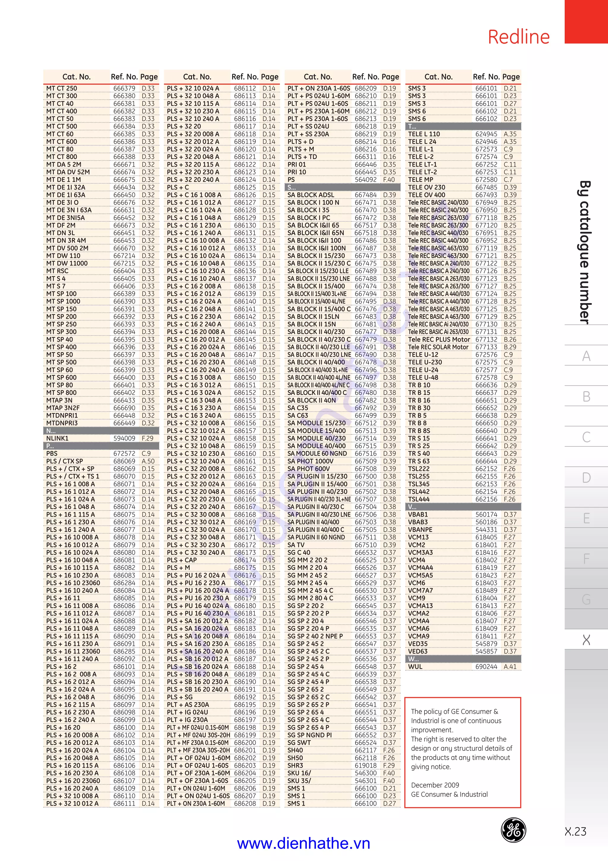 X.23
Bycataloguenumber
A
B
C
D
E
F
G
X
Redline
Cat. No. Ref. No. Page
SMS 3 666101 D.21
SMS 3 666101 D.23
SMS 3 666101 D.27
SMS 6 666102 D.21
SMS 6 666102 D.23
T…
TELE L 110 624945 A.35
TELE L 24 624946 A.35
TELE L-1 672573 C.9
TELE L-2 672574 C.9
TELE LT-1 667252 C.11
TELE LT-2 667253 C.11
TELE MP 672580 C.7
TELE OV 230 667485 D.39
TELE OV 400 667493 D.39
Tele REC BASIC 240/030 676949 B.25
Tele REC BASIC 240/300 676950 B.25
Tele REC BASIC 263/030 677118 B.25
Tele REC BASIC 263/300 677120 B.25
Tele REC BASIC 440/030 676951 B.25
Tele REC BASIC 440/300 676952 B.25
Tele REC BASIC 463/030 677119 B.25
Tele REC BASIC 463/300 677121 B.25
TeleRECBASICA240/030 677122 B.25
TeleRECBASICA240/300 677126 B.25
TeleRECBASICA263/030 677123 B.25
TeleRECBASICA263/300 677127 B.25
TeleRECBASICA440/030 677124 B.25
TeleRECBASICA440/300 677128 B.25
TeleRECBASICA463/030 677125 B.25
TeleRECBASICA463/300 677129 B.25
TeleRECBASICAi240/030 677130 B.25
TeleRECBASICAi263/030 677131 B.25
Tele REC PLUS Motor 677132 B.26
Tele REC SOLAR Motor 677133 B.29
TELE U-12 672576 C.9
TELE U-230 672575 C.9
TELE U-24 672577 C.9
TELE U-48 672578 C.9
TR B 10 666636 D.29
TR B 15 666637 D.29
TR B 16 666651 D.29
TR B 30 666652 D.29
TR B 5 666638 D.29
TR B 8 666650 D.29
TR B 8S 666640 D.29
TR S 15 666641 D.29
TR S 25 666642 D.29
TR S 40 666643 D.29
TR S 63 666644 D.29
TSL222 662152 F.26
TSL255 662155 F.26
TSL345 662153 F.26
TSL442 662154 F.26
TSL444 662156 F.26
V…
VBAB1 560174 D.37
VBAB3 560186 D.37
VBANPE 544331 D.37
VCM13 618405 F.27
VCM2 618401 F.27
VCM3A3 618416 F.27
VCM4 618402 F.27
VCM4A4 618419 F.27
VCM5A5 618423 F.27
VCM6 618403 F.27
VCM7A7 618489 F.27
VCM9 618404 F.27
VCMA13 618413 F.27
VCMA2 618406 F.27
VCMA4 618407 F.27
VCMA6 618409 F.27
VCMA9 618411 F.27
VED35 545879 D.37
VED63 545857 D.37
W…
WUL 690244 A.41
Cat. No. Ref. No. Page
PLT + ON 230A 1-60S 686209 D.19
PLT + PS 024U 1-60M 686210 D.19
PLT + PS 024U 1-60S 686211 D.19
PLT + PS 230A 1-60M 686212 D.19
PLT + PS 230A 1-60S 686213 D.19
PLT + SS 024U 686218 D.19
PLT + SS 230A 686219 D.19
PLTS + D 686214 D.16
PLTS + M 686216 D.16
PLTS + TD 666311 D.16
PRI 01 666446 D.35
PRI 10 666445 D.35
PS 564092 F.40
S…
SA BLOCK ADSL 667484 D.39
SA BLOCK I 100 N 667471 D.38
SA BLOCK I 35 667470 D.38
SA BLOCK I PC 667472 D.38
SA BLOCK I&II 65 667517 D.38
SA BLOCK I&II 65N 667518 D.38
SA BLOCK I&II 100 667486 D.38
SA BLOCK I&II 100N 667487 D.38
SA BLOCK II 15/230 667473 D.38
SA BLOCK II 15/230 C 667475 D.38
SA BLOCK II 15/230 LLE 667489 D.38
SA BLOCK II 15/230 LNE 667488 D.38
SA BLOCK II 15/400 667474 D.38
SABLOCKII15/4003L+NE 667494 D.38
SABLOCKII15/4004L/NE 667495 D.38
SA BLOCK II 15/400 C 667476 D.38
SA BLOCK II 15LN 667483 D.38
SA BLOCK II 15N 667481 D.38
SA BLOCK II 40/230 667477 D.38
SA BLOCK II 40/230 C 667479 D.38
SA BLOCK II 40/230 LLE 667491 D.38
SA BLOCK II 40/230 LNE 667490 D.38
SA BLOCK II 40/400 667478 D.38
SA BLOCK II 40/400 3L+NE 667496 D.38
SA BLOCK II 40/400 4L/NE 667497 D.38
SABLOCKII40/4004L/NEC 667498 D.38
SA BLOCK II 40/400 C 667480 D.38
SA BLOCK II 40N 667482 D.38
SA C35 667492 D.39
SA C63 667499 D.39
SA MODULE 15/230 667512 D.39
SA MODULE 15/400 667513 D.39
SA MODULE 40/230 667514 D.39
SA MODULE 40/400 667515 D.39
SA MODULE 60 NGND 667516 D.39
SA PHOT 1000V 667509 D.39
SA PHOT 600V 667508 D.39
SA PLUGIN II 15/230 667500 D.38
SA PLUGIN II 15/400 667501 D.38
SA PLUGIN II 40/230 667502 D.38
SA PLUGIN II 40/230 3L+NE 667507 D.38
SA PLUGIN II 40/230 C 667504 D.38
SA PLUGIN II 40/230 LNE 667506 D.38
SA PLUGIN II 40/400 667503 D.38
SA PLUGIN II 40/400 C 667505 D.38
SA PLUGIN II 60 NGND 667511 D.38
SA TV 667510 D.39
SG C 40 666532 D.37
SG MM 2 20 2 666525 D.37
SG MM 2 20 4 666526 D.37
SG MM 2 45 2 666527 D.37
SG MM 2 45 4 666529 D.37
SG MM 2 45 4 C 666530 D.37
SG MM 2 80 4 C 666533 D.37
SG SP 2 20 2 666545 D.37
SG SP 2 20 2 P 666534 D.37
SG SP 2 20 4 666546 D.37
SG SP 2 20 4 P 666535 D.37
SG SP 2 40 2 NPE P 666553 D.37
SG SP 2 45 2 666547 D.37
SG SP 2 45 2 C 666537 D.37
SG SP 2 45 2 P 666536 D.37
SG SP 2 45 4 666548 D.37
SG SP 2 45 4 C 666539 D.37
SG SP 2 45 4 P 666538 D.37
SG SP 2 65 2 666549 D.37
SG SP 2 65 2 C 666542 D.37
SG SP 2 65 2 P 666541 D.37
SG SP 2 65 4 666551 D.37
SG SP 2 65 4 C 666544 D.37
SG SP 2 65 4 P 666543 D.37
SG SP NGND PI 666552 D.37
SG SWT 666524 D.37
SH40 662117 F.26
SH50 662118 F.26
SHR3 619018 F.29
SKU 16/ 546300 F.40
SKU 35/ 546301 F.40
SMS 1 666100 D.21
SMS 1 666100 D.23
SMS 1 666100 D.27
Cat. No. Ref. No. Page
PLS + 32 10 024 A 686112 D.14
PLS + 32 10 048 A 686113 D.14
PLS + 32 10 115 A 686114 D.14
PLS + 32 10 230 A 686115 D.14
PLS + 32 10 240 A 686116 D.14
PLS + 32 20 686117 D.14
PLS + 32 20 008 A 686118 D.14
PLS + 32 20 012 A 686119 D.14
PLS + 32 20 024 A 686120 D.14
PLS + 32 20 048 A 686121 D.14
PLS + 32 20 115 A 686122 D.14
PLS + 32 20 230 A 686123 D.14
PLS + 32 20 240 A 686124 D.14
PLS + C 686125 D.15
PLS + C 16 1 008 A 686126 D.15
PLS + C 16 1 012 A 686127 D.15
PLS + C 16 1 024 A 686128 D.15
PLS + C 16 1 048 A 686129 D.15
PLS + C 16 1 230 A 686130 D.15
PLS + C 16 1 240 A 686131 D.15
PLS + C 16 10 008 A 686132 D.14
PLS + C 16 10 012 A 686133 D.14
PLS + C 16 10 024 A 686134 D.14
PLS + C 16 10 048 A 686135 D.14
PLS + C 16 10 230 A 686136 D.14
PLS + C 16 10 240 A 686137 D.14
PLS + C 16 2 008 A 686138 D.15
PLS + C 16 2 012 A 686139 D.15
PLS + C 16 2 024 A 686140 D.15
PLS + C 16 2 048 A 686141 D.15
PLS + C 16 2 230 A 686142 D.15
PLS + C 16 2 240 A 686143 D.15
PLS + C 16 20 008 A 686144 D.15
PLS + C 16 20 012 A 686145 D.15
PLS + C 16 20 024 A 686146 D.15
PLS + C 16 20 048 A 686147 D.15
PLS + C 16 20 230 A 686148 D.15
PLS + C 16 20 240 A 686149 D.15
PLS + C 16 3 008 A 686150 D.15
PLS + C 16 3 012 A 686151 D.15
PLS + C 16 3 024 A 686152 D.15
PLS + C 16 3 048 A 686153 D.15
PLS + C 16 3 230 A 686154 D.15
PLS + C 16 3 240 A 686155 D.15
PLS + C 32 10 008 A 686156 D.15
PLS + C 32 10 012 A 686157 D.15
PLS + C 32 10 024 A 686158 D.15
PLS + C 32 10 048 A 686159 D.15
PLS + C 32 10 230 A 686160 D.15
PLS + C 32 10 240 A 686161 D.15
PLS + C 32 20 008 A 686162 D.15
PLS + C 32 20 012 A 686163 D.15
PLS + C 32 20 024 A 686164 D.15
PLS + C 32 20 048 A 686165 D.15
PLS + C 32 20 230 A 686166 D.15
PLS + C 32 20 240 A 686167 D.15
PLS + C 32 30 008 A 686168 D.15
PLS + C 32 30 012 A 686169 D.15
PLS + C 32 30 024 A 686170 D.15
PLS + C 32 30 048 A 686171 D.15
PLS + C 32 30 230 A 686172 D.15
PLS + C 32 30 240 A 686173 D.15
PLS + CAP 686174 D.15
PLS + M 686175 D.15
PLS + PU 16 2 024 A 686176 D.15
PLS + PU 16 2 230 A 686177 D.15
PLS + PU 16 20 024 A 686178 D.15
PLS + PU 16 20 230 A 686179 D.15
PLS + PU 16 40 024 A 686180 D.15
PLS + PU 16 40 230 A 686181 D.15
PLS + SA 16 20 012 A 686182 D.14
PLS + SA 16 20 024 A 686183 D.14
PLS + SA 16 20 048 A 686184 D.14
PLS + SA 16 20 230 A 686185 D.14
PLS + SA 16 20 240 A 686186 D.14
PLS + SB 16 20 012 A 686187 D.14
PLS + SB 16 20 024 A 686188 D.14
PLS + SB 16 20 048 A 686189 D.14
PLS + SB 16 20 230 A 686190 D.14
PLS + SB 16 20 240 A 686191 D.14
PLS + SG 686192 D.15
PLT + AS 230A 686195 D.19
PLT + IG 024U 686196 D.19
PLT + IG 230A 686197 D.19
PLT + MF 024U 0.1S-60M 686198 D.19
PLT + MF 024U 30S-20H 686199 D.19
PLT + MF 230A 0.1S-60M 686200 D.19
PLT + MF 230A 30S-20H 686201 D.19
PLT + OF 024U 1-60M 686202 D.19
PLT + OF 024U 1-60S 686203 D.19
PLT + OF 230A 1-60M 686204 D.19
PLT + OF 230A 1-60S 686205 D.19
PLT + ON 024U 1-60M 686206 D.19
PLT + ON 024U 1-60S 686207 D.19
PLT + ON 230A 1-60M 686208 D.19
Cat. No. Ref. No. Page
MT CT 250 666379 D.33
MT CT 300 666380 D.33
MT CT 40 666381 D.33
MT CT 400 666382 D.33
MT CT 50 666383 D.33
MT CT 500 666384 D.33
MT CT 60 666385 D.33
MT CT 600 666386 D.33
MT CT 80 666387 D.33
MT CT 800 666388 D.33
MT DA 5 2M 666671 D.32
MT DA DV 52M 666674 D.32
MT DE 1 1M 666675 D.32
MT DE 1I 32A 666434 D.32
MT DE 1I 63A 666450 D.32
MT DE 3I O 666676 D.32
MT DE 3N I 63A 666631 D.32
MT DE 3NI5A 666452 D.32
MT DF 2M 666673 D.32
MT DN 3L 666451 D.32
MT DN 3R 4M 666453 D.32
MT DV 500 2M 666670 D.32
MT DW 110 667214 D.32
MT DW 11000 667215 D.32
MT RSC 666404 D.33
MT S 4 666405 D.33
MT S 7 666406 D.33
MT SP 100 666389 D.33
MT SP 1000 666390 D.33
MT SP 150 666391 D.33
MT SP 200 666392 D.33
MT SP 250 666393 D.33
MT SP 300 666394 D.33
MT SP 40 666395 D.33
MT SP 400 666396 D.33
MT SP 50 666397 D.33
MT SP 500 666398 D.33
MT SP 60 666399 D.33
MT SP 600 666400 D.33
MT SP 80 666401 D.33
MT SP 800 666402 D.33
MTAP 3N 666433 D.35
MTAP 3N2F 666690 D.35
MTDNPRI1 666448 D.32
MTDNPRI3 666449 D.32
N…
NLINK1 594009 F.29
P…
PBS 672572 C.9
PLS / CTX SP 686069 A.50
PLS + / CTX + SP 686069 D.15
PLS + / CTX + TS 1 686070 D.15
PLS + 16 1 008 A 686071 D.14
PLS + 16 1 012 A 686072 D.14
PLS + 16 1 024 A 686073 D.14
PLS + 16 1 048 A 686074 D.14
PLS + 16 1 115 A 686075 D.14
PLS + 16 1 230 A 686076 D.14
PLS + 16 1 240 A 686077 D.14
PLS + 16 10 008 A 686078 D.14
PLS + 16 10 012 A 686079 D.14
PLS + 16 10 024 A 686080 D.14
PLS + 16 10 048 A 686081 D.14
PLS + 16 10 115 A 686082 D.14
PLS + 16 10 230 A 686083 D.14
PLS + 16 10 23060 686284 D.14
PLS + 16 10 240 A 686084 D.14
PLS + 16 11 686085 D.14
PLS + 16 11 008 A 686086 D.14
PLS + 16 11 012 A 686087 D.14
PLS + 16 11 024 A 686088 D.14
PLS + 16 11 048 A 686089 D.14
PLS + 16 11 115 A 686090 D.14
PLS + 16 11 230 A 686091 D.14
PLS + 16 11 23060 686285 D.14
PLS + 16 11 240 A 686092 D.14
PLS + 16 2 686101 D.14
PLS + 16 2 008 A 686093 D.14
PLS + 16 2 012 A 686094 D.14
PLS + 16 2 024 A 686095 D.14
PLS + 16 2 048 A 686096 D.14
PLS + 16 2 115 A 686097 D.14
PLS + 16 2 230 A 686098 D.14
PLS + 16 2 240 A 686099 D.14
PLS + 16 20 686100 D.14
PLS + 16 20 008 A 686102 D.14
PLS + 16 20 012 A 686103 D.14
PLS + 16 20 024 A 686104 D.14
PLS + 16 20 048 A 686105 D.14
PLS + 16 20 115 A 686106 D.14
PLS + 16 20 230 A 686108 D.14
PLS + 16 20 23060 686107 D.14
PLS + 16 20 240 A 686109 D.14
PLS + 32 10 008 A 686110 D.14
PLS + 32 10 012 A 686111 D.14
The policy of GE Consumer &
Industrial is one of continuous
improvement.
The right is reserved to alter the
design or any structural details of
the products at any time without
giving notice.
December 2009
GE Consumer & Industrial
www.dienhathe.xyz
www.dienhathe.vn
 