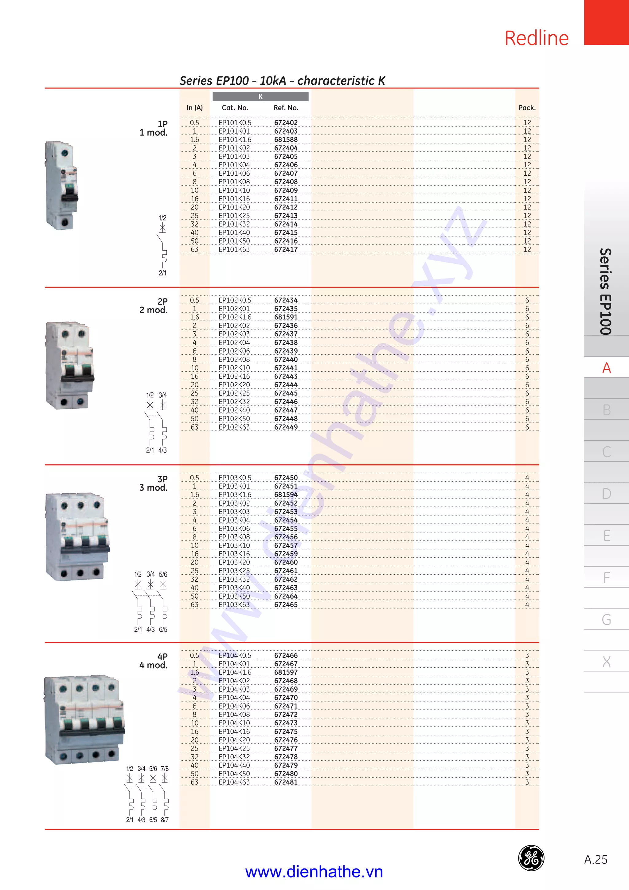 Redline
A.25
SeriesEP100
A
B
C
D
E
F
G
X
In (A)
0.5
1
1.6
2
3
4
6
8
10
16
20
25
32
40
50
63
0.5
1
1.6
2
3
4
6
8
10
16
20
25
32
40
50
63
0.5
1
1.6
2
3
4
6
8
10
16
20
25
32
40
50
63
0.5
1
1.6
2
3
4
6
8
10
16
20
25
32
40
50
63
Cat. No.
EP101K0.5
EP101K01
EP101K1.6
EP101K02
EP101K03
EP101K04
EP101K06
EP101K08
EP101K10
EP101K16
EP101K20
EP101K25
EP101K32
EP101K40
EP101K50
EP101K63
EP102K0.5
EP102K01
EP102K1.6
EP102K02
EP102K03
EP102K04
EP102K06
EP102K08
EP102K10
EP102K16
EP102K20
EP102K25
EP102K32
EP102K40
EP102K50
EP102K63
EP103K0.5
EP103K01
EP103K1.6
EP103K02
EP103K03
EP103K04
EP103K06
EP103K08
EP103K10
EP103K16
EP103K20
EP103K25
EP103K32
EP103K40
EP103K50
EP103K63
EP104K0.5
EP104K01
EP104K1.6
EP104K02
EP104K03
EP104K04
EP104K06
EP104K08
EP104K10
EP104K16
EP104K20
EP104K25
EP104K32
EP104K40
EP104K50
EP104K63
Ref. No.
672402
672403
681588
672404
672405
672406
672407
672408
672409
672411
672412
672413
672414
672415
672416
672417
672434
672435
681591
672436
672437
672438
672439
672440
672441
672443
672444
672445
672446
672447
672448
672449
672450
672451
681594
672452
672453
672454
672455
672456
672457
672459
672460
672461
672462
672463
672464
672465
672466
672467
681597
672468
672469
672470
672471
672472
672473
672475
672476
672477
672478
672479
672480
672481
Pack.
12
12
12
12
12
12
12
12
12
12
12
12
12
12
12
12
6
6
6
6
6
6
6
6
6
6
6
6
6
6
6
6
4
4
4
4
4
4
4
4
4
4
4
4
4
4
4
4
3
3
3
3
3
3
3
3
3
3
3
3
3
3
3
3
K
Series EP100 - 10kA - characteristic K
1P
1 mod.
2P
2 mod.
3P
3 mod.
4P
4 mod.
www.dienhathe.xyz
www.dienhathe.vn
 