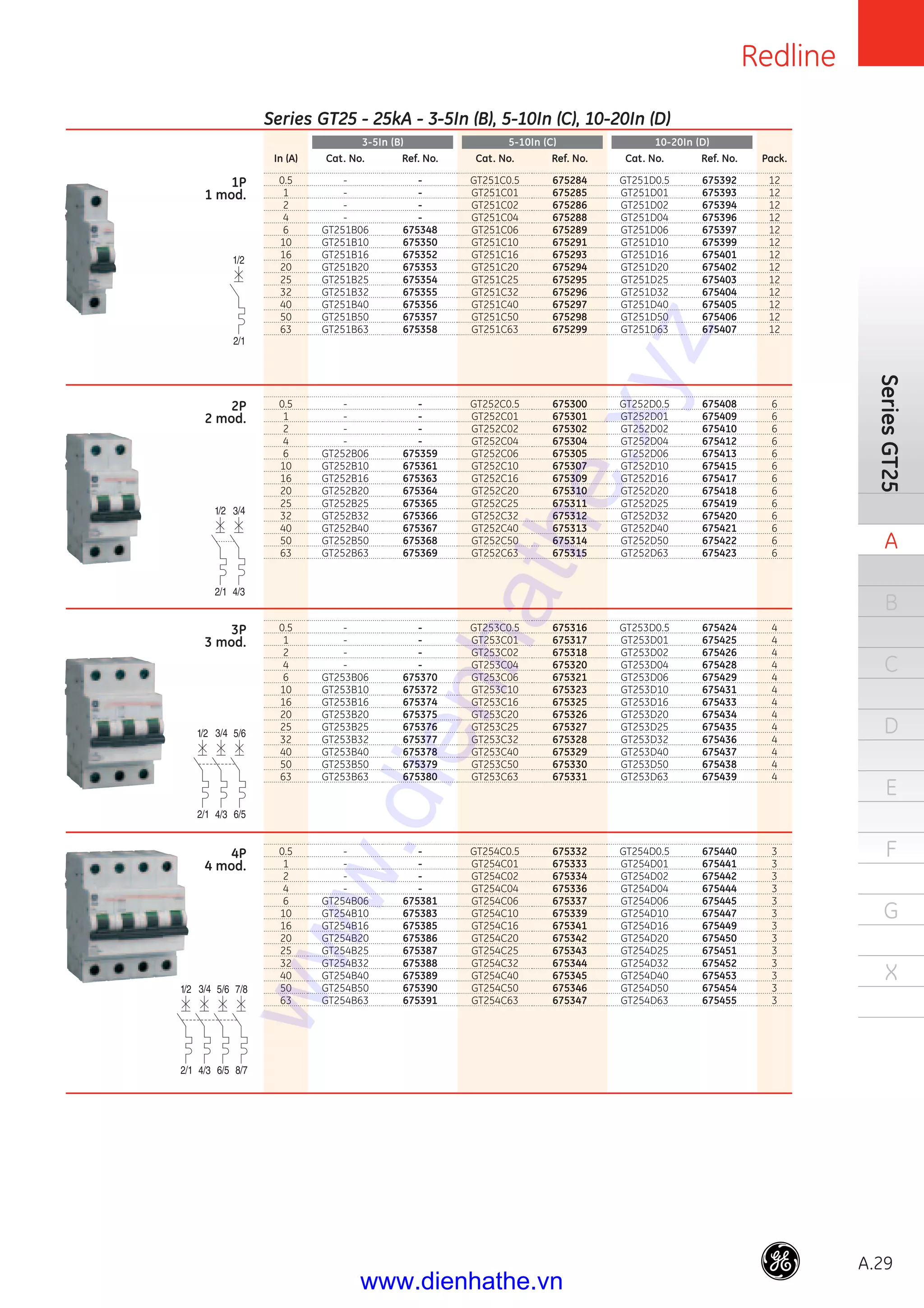 Redline
A.29
SeriesGT25
A
B
C
D
E
F
G
X
In (A)
0.5
1
2
4
6
10
16
20
25
32
40
50
63
0.5
1
2
4
6
10
16
20
25
32
40
50
63
0.5
1
2
4
6
10
16
20
25
32
40
50
63
0.5
1
2
4
6
10
16
20
25
32
40
50
63
Cat. No.
-
-
-
-
GT251B06
GT251B10
GT251B16
GT251B20
GT251B25
GT251B32
GT251B40
GT251B50
GT251B63
-
-
-
-
GT252B06
GT252B10
GT252B16
GT252B20
GT252B25
GT252B32
GT252B40
GT252B50
GT252B63
-
-
-
-
GT253B06
GT253B10
GT253B16
GT253B20
GT253B25
GT253B32
GT253B40
GT253B50
GT253B63
-
-
-
-
GT254B06
GT254B10
GT254B16
GT254B20
GT254B25
GT254B32
GT254B40
GT254B50
GT254B63
Cat. No.
GT251C0.5
GT251C01
GT251C02
GT251C04
GT251C06
GT251C10
GT251C16
GT251C20
GT251C25
GT251C32
GT251C40
GT251C50
GT251C63
GT252C0.5
GT252C01
GT252C02
GT252C04
GT252C06
GT252C10
GT252C16
GT252C20
GT252C25
GT252C32
GT252C40
GT252C50
GT252C63
GT253C0.5
GT253C01
GT253C02
GT253C04
GT253C06
GT253C10
GT253C16
GT253C20
GT253C25
GT253C32
GT253C40
GT253C50
GT253C63
GT254C0.5
GT254C01
GT254C02
GT254C04
GT254C06
GT254C10
GT254C16
GT254C20
GT254C25
GT254C32
GT254C40
GT254C50
GT254C63
Cat. No.
GT251D0.5
GT251D01
GT251D02
GT251D04
GT251D06
GT251D10
GT251D16
GT251D20
GT251D25
GT251D32
GT251D40
GT251D50
GT251D63
GT252D0.5
GT252D01
GT252D02
GT252D04
GT252D06
GT252D10
GT252D16
GT252D20
GT252D25
GT252D32
GT252D40
GT252D50
GT252D63
GT253D0.5
GT253D01
GT253D02
GT253D04
GT253D06
GT253D10
GT253D16
GT253D20
GT253D25
GT253D32
GT253D40
GT253D50
GT253D63
GT254D0.5
GT254D01
GT254D02
GT254D04
GT254D06
GT254D10
GT254D16
GT254D20
GT254D25
GT254D32
GT254D40
GT254D50
GT254D63
Ref. No.
-
-
-
-
675348
675350
675352
675353
675354
675355
675356
675357
675358
-
-
-
-
675359
675361
675363
675364
675365
675366
675367
675368
675369
-
-
-
-
675370
675372
675374
675375
675376
675377
675378
675379
675380
-
-
-
-
675381
675383
675385
675386
675387
675388
675389
675390
675391
Ref. No.
675284
675285
675286
675288
675289
675291
675293
675294
675295
675296
675297
675298
675299
675300
675301
675302
675304
675305
675307
675309
675310
675311
675312
675313
675314
675315
675316
675317
675318
675320
675321
675323
675325
675326
675327
675328
675329
675330
675331
675332
675333
675334
675336
675337
675339
675341
675342
675343
675344
675345
675346
675347
Ref. No.
675392
675393
675394
675396
675397
675399
675401
675402
675403
675404
675405
675406
675407
675408
675409
675410
675412
675413
675415
675417
675418
675419
675420
675421
675422
675423
675424
675425
675426
675428
675429
675431
675433
675434
675435
675436
675437
675438
675439
675440
675441
675442
675444
675445
675447
675449
675450
675451
675452
675453
675454
675455
Pack.
12
12
12
12
12
12
12
12
12
12
12
12
12
6
6
6
6
6
6
6
6
6
6
6
6
6
4
4
4
4
4
4
4
4
4
4
4
4
4
3
3
3
3
3
3
3
3
3
3
3
3
3
Series GT25 - 25kA - 3-5In (B), 5-10In (C), 10-20In (D)
1P
1 mod.
2P
2 mod.
3P
3 mod.
4P
4 mod.
3-5In (B) 5-10In (C) 10-20In (D)
www.dienhathe.xyz
www.dienhathe.vn
 
