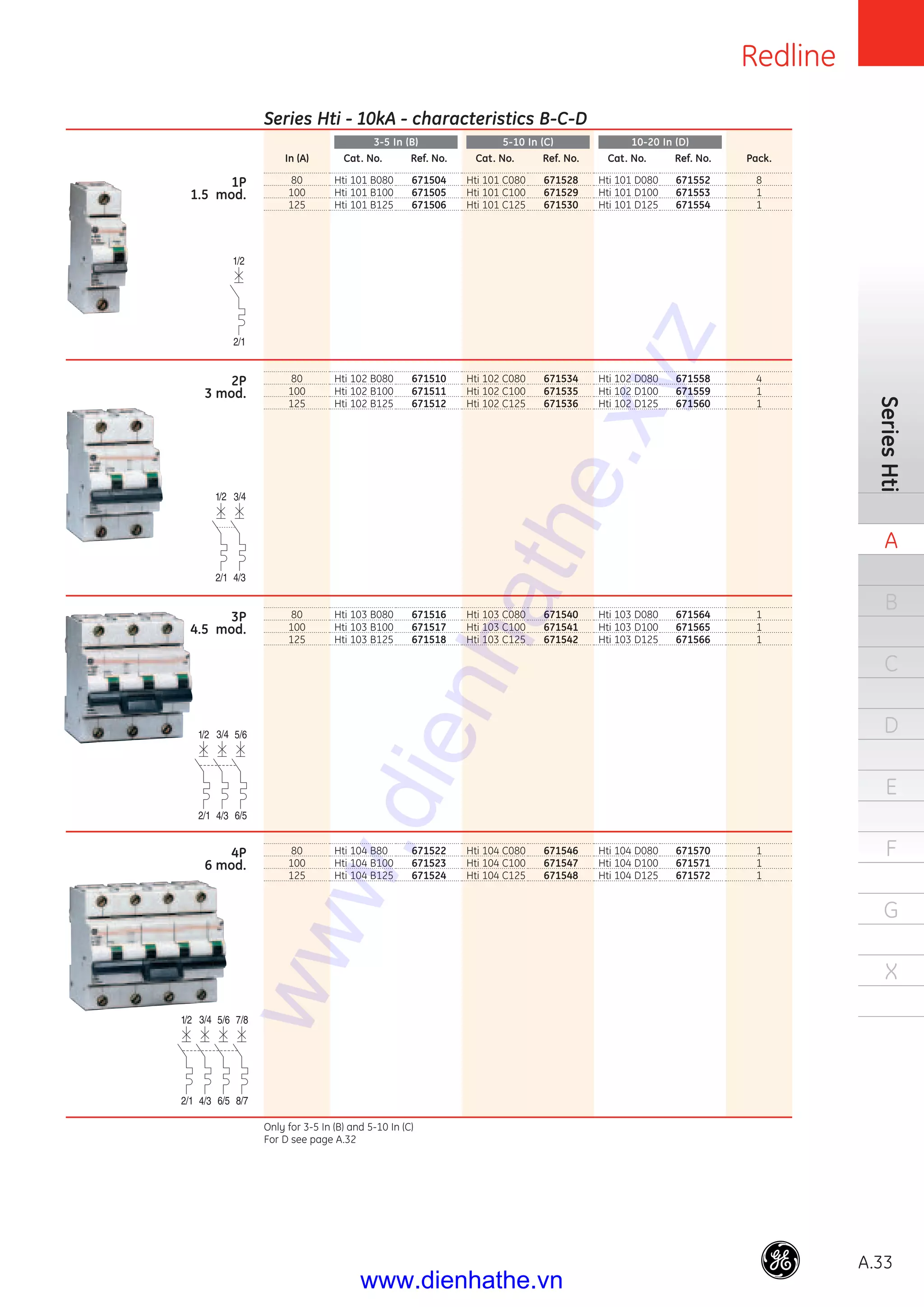 Redline
A.33
SeriesHti
A
B
C
D
E
F
G
X
In (A)
80
100
125
80
100
125
80
100
125
80
100
125
Cat. No.
Hti 101 B080
Hti 101 B100
Hti 101 B125
Hti 102 B080
Hti 102 B100
Hti 102 B125
Hti 103 B080
Hti 103 B100
Hti 103 B125
Hti 104 B80
Hti 104 B100
Hti 104 B125
Cat. No.
Hti 101 C080
Hti 101 C100
Hti 101 C125
Hti 102 C080
Hti 102 C100
Hti 102 C125
Hti 103 C080
Hti 103 C100
Hti 103 C125
Hti 104 C080
Hti 104 C100
Hti 104 C125
Cat. No.
Hti 101 D080
Hti 101 D100
Hti 101 D125
Hti 102 D080
Hti 102 D100
Hti 102 D125
Hti 103 D080
Hti 103 D100
Hti 103 D125
Hti 104 D080
Hti 104 D100
Hti 104 D125
Pack.
8
1
1
4
1
1
1
1
1
1
1
1
Ref. No.
671504
671505
671506
671510
671511
671512
671516
671517
671518
671522
671523
671524
Ref. No.
671528
671529
671530
671534
671535
671536
671540
671541
671542
671546
671547
671548
Ref. No.
671552
671553
671554
671558
671559
671560
671564
671565
671566
671570
671571
671572
Series Hti - 10kA - characteristics B-C-D
1P
1.5 mod.
2P
3 mod.
3P
4.5 mod.
4P
6 mod.
Only for 3-5 In (B) and 5-10 In (C)
For D see page A.32
3-5 In (B) 5-10 In (C) 10-20 In (D)
www.dienhathe.xyz
www.dienhathe.vn
 
