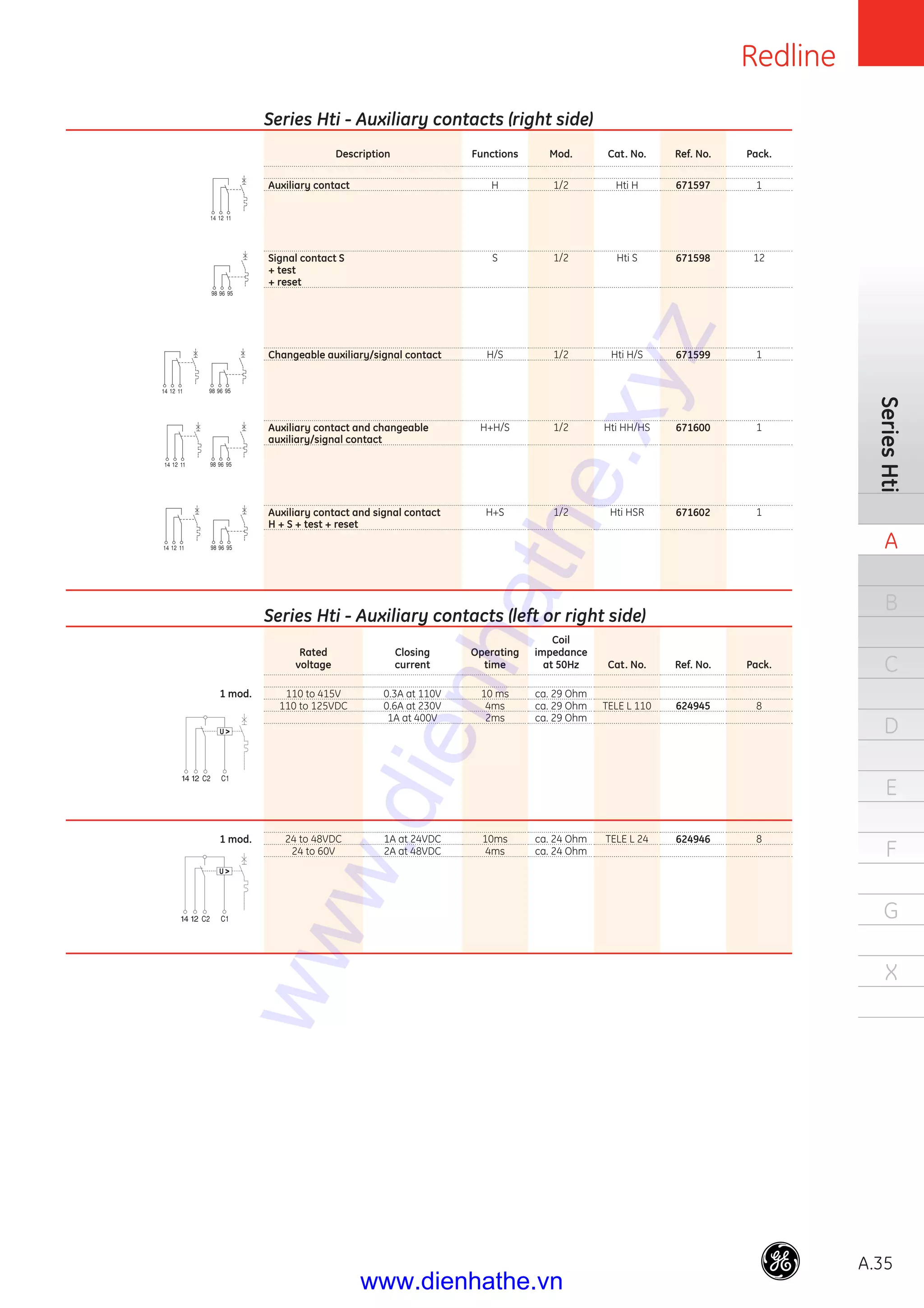 Redline
A.35
Series Hti - Auxiliary contacts (right side)
Description Functions Mod. Cat. No. Ref. No. Pack.
Auxiliary contact H 1/2 Hti H 671597 1
Signal contact S S 1/2 Hti S 671598 12
+ test
+ reset
Changeable auxiliary/signal contact H/S 1/2 Hti H/S 671599 1
Auxiliary contact and changeable H+H/S 1/2 Hti HH/HS 671600 1
auxiliary/signal contact
Auxiliary contact and signal contact H+S 1/2 Hti HSR 671602 1
H + S + test + reset
SeriesHti
A
B
C
D
E
F
G
X
Series Hti - Auxiliary contacts (left or right side)
Rated
voltage
Closing
current
Operating
time
Coil
impedance
at 50Hz Cat. No. Ref. No. Pack.
1 mod. 110 to 415V 0.3A at 110V 10 ms ca. 29 Ohm
110 to 125VDC 0.6A at 230V 4ms ca. 29 Ohm TELE L 110 624945 8
1A at 400V 2ms ca. 29 Ohm
1 mod. 24 to 48VDC 1A at 24VDC 10ms ca. 24 Ohm TELE L 24 624946 8
24 to 60V 2A at 48VDC 4ms ca. 24 Ohm
www.dienhathe.xyz
www.dienhathe.vn
 