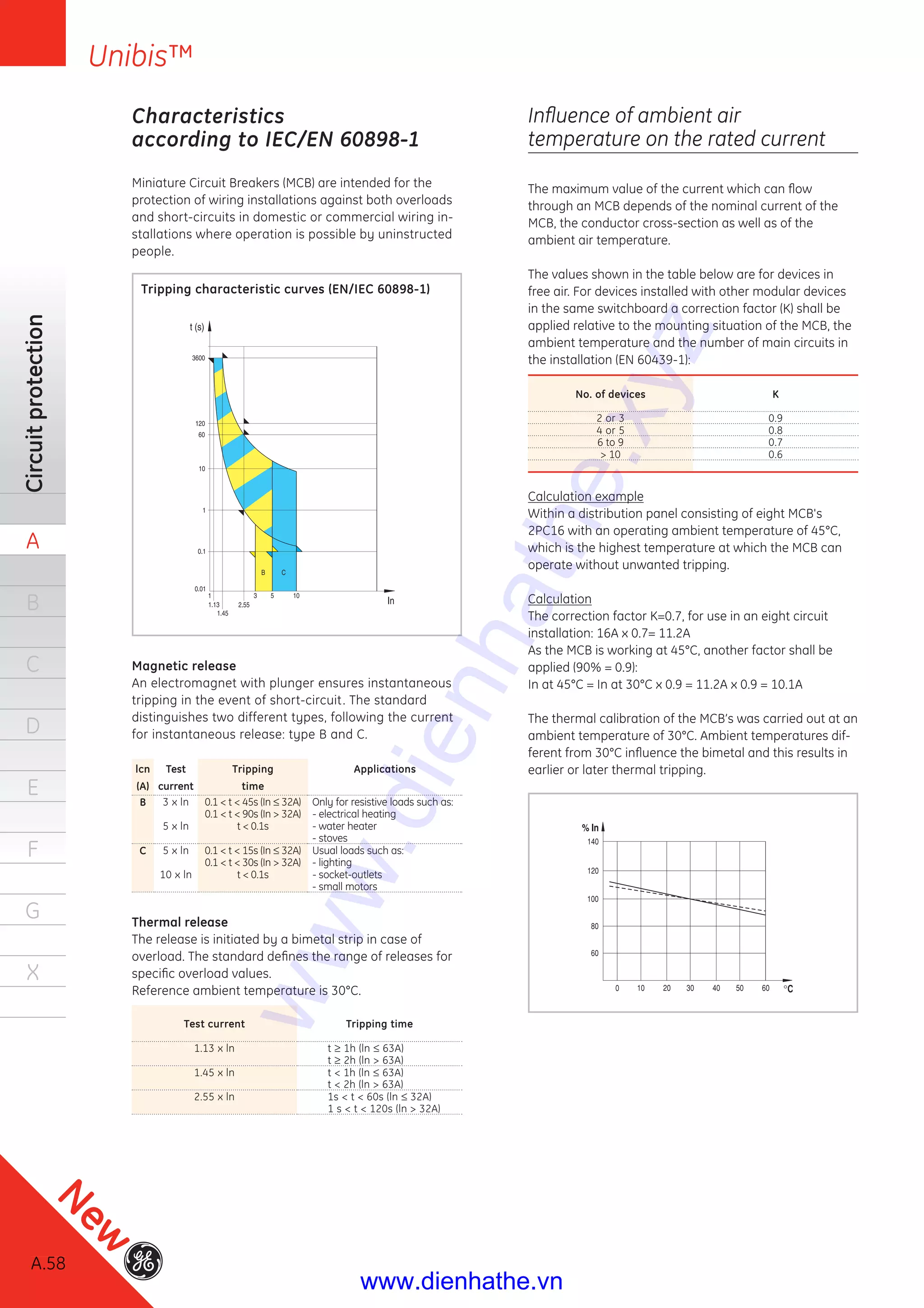 A.58
Circuitprotection
A
B
C
D
E
F
G
X
Unibis™
Characteristics
according to IEC/EN 60898-1
Miniature Circuit Breakers (MCB) are intended for the
protection of wiring installations against both overloads
and short-circuits in domestic or commercial wiring in-
stallations where operation is possible by uninstructed
people.
Magnetic release
An electromagnet with plunger ensures instantaneous
tripping in the event of short-circuit. The standard
distinguishes two different types, following the current
for instantaneous release: type B and C.
lcn
(A)
Test
current
Tripping
time
Applications
B 3 x ln 0.1 < t < 45s (In ≤ 32A) Only for resistive loads such as:
0.1 < t < 90s (In > 32A) - electrical heating
5 x ln t < 0.1s - water heater
- stoves
C 5 x ln 0.1 < t < 15s (In ≤ 32A) Usual loads such as:
0.1 < t < 30s (In > 32A) - lighting
10 x ln t < 0.1s - socket-outlets
- small motors
Thermal release
The release is initiated by a bimetal strip in case of
overload. The standard deﬁnes the range of releases for
speciﬁc overload values.
Reference ambient temperature is 30°C.
Test current Tripping time
1.13 x ln t ≥ 1h (ln ≤ 63A)
t ≥ 2h (ln > 63A)
1.45 x ln t < 1h (ln ≤ 63A)
t < 2h (ln > 63A)
2.55 x ln 1s < t < 60s (ln ≤ 32A)
1 s < t < 120s (ln > 32A)
Tripping characteristic curves (EN/IEC 60898-1)
Inﬂuence of ambient air
temperature on the rated current
The maximum value of the current which can ﬂow
through an MCB depends of the nominal current of the
MCB, the conductor cross-section as well as of the
ambient air temperature.
The values shown in the table below are for devices in
free air. For devices installed with other modular devices
in the same switchboard a correction factor (K) shall be
applied relative to the mounting situation of the MCB, the
ambient temperature and the number of main circuits in
the installation (EN 60439-1):
No. of devices K
2 or 3 0.9
4 or 5 0.8
6 to 9 0.7
> 10 0.6
Calculation example
Within a distribution panel consisting of eight MCB's
2PC16 with an operating ambient temperature of 45°C,
which is the highest temperature at which the MCB can
operate without unwanted tripping.
Calculation
The correction factor K=0.7, for use in an eight circuit
installation: 16A x 0.7= 11.2A
As the MCB is working at 45°C, another factor shall be
applied (90% = 0.9):
In at 45°C = In at 30°C x 0.9 = 11.2A x 0.9 = 10.1A
The thermal calibration of the MCB’s was carried out at an
ambient temperature of 30°C. Ambient temperatures dif-
ferent from 30°C inﬂuence the bimetal and this results in
earlier or later thermal tripping.
A.58
New
www.dienhathe.xyz
www.dienhathe.vn
 