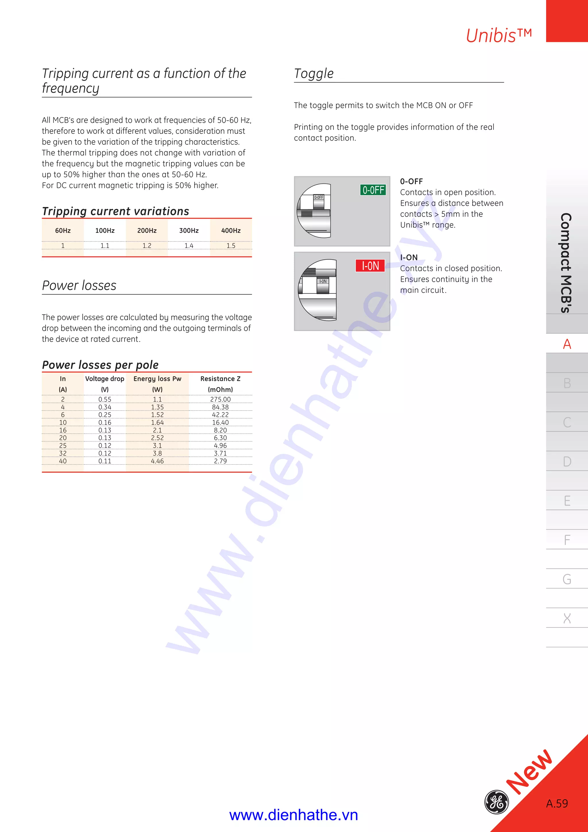 A.59
CompactMCB's
A
B
C
D
E
F
G
X
Unibis™
Tripping current as a function of the
frequency
All MCB’s are designed to work at frequencies of 50-60 Hz,
therefore to work at different values, consideration must
be given to the variation of the tripping characteristics.
The thermal tripping does not change with variation of
the frequency but the magnetic tripping values can be
up to 50% higher than the ones at 50-60 Hz.
For DC current magnetic tripping is 50% higher.
Tripping current variations
60Hz 100Hz 200Hz 300Hz 400Hz
1 1.1 1.2 1.4 1.5
Power losses
The power losses are calculated by measuring the voltage
drop between the incoming and the outgoing terminals of
the device at rated current.
Power losses per pole
In
(A)
Voltage drop
(V)
Energy loss Pw
(W)
Resistance Z
(mOhm)
2 0.55 1.1 275.00
4 0.34 1.35 84.38
6 0.25 1.52 42.22
10 0.16 1.64 16.40
16 0.13 2.1 8.20
20 0.13 2.52 6.30
25 0.12 3.1 4.96
32 0.12 3.8 3.71
40 0.11 4.46 2.79
A.59
New
Toggle
The toggle permits to switch the MCB ON or OFF
Printing on the toggle provides information of the real
contact position.
0-OFF
Contacts in open position.
Ensures a distance between
contacts > 5mm in the
Unibis™ range.
I-ON
Contacts in closed position.
Ensures continuity in the
main circuit.
www.dienhathe.xyz
www.dienhathe.vn
 