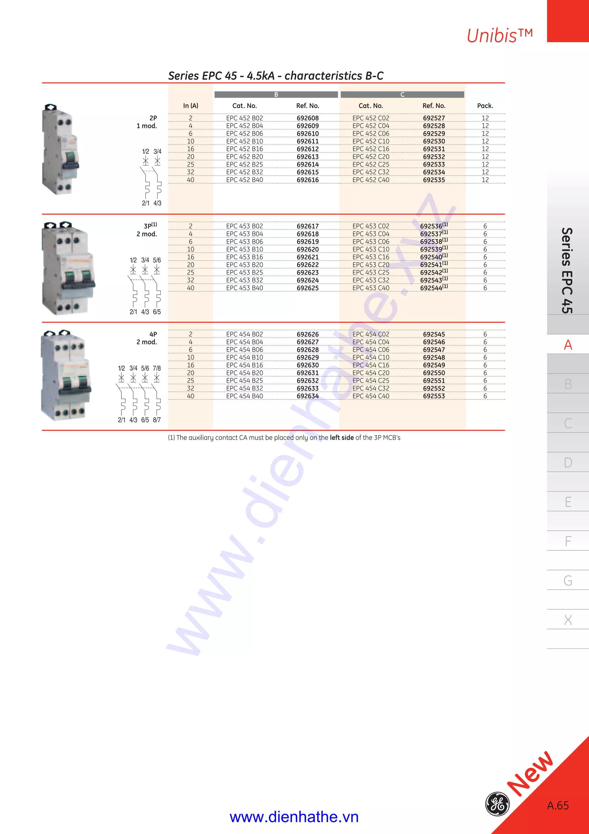 A.65
Unibis™
SeriesEPC45
A
B
C
D
E
F
G
X
Series EPC 45 - 4.5kA - characteristics B-C
B C
In (A) Cat. No. Ref. No. Cat. No. Ref. No. Pack.
2P 2 EPC 452 B02 692608 EPC 452 C02 692527 12
1 mod. 4 EPC 452 B04 692609 EPC 452 C04 692528 12
6 EPC 452 B06 692610 EPC 452 C06 692529 12
10 EPC 452 B10 692611 EPC 452 C10 692530 12
16 EPC 452 B16 692612 EPC 452 C16 692531 12
20 EPC 452 B20 692613 EPC 452 C20 692532 12
25 EPC 452 B25 692614 EPC 452 C25 692533 12
32 EPC 452 B32 692615 EPC 452 C32 692534 12
40 EPC 452 B40 692616 EPC 452 C40 692535 12
3P(1) 2 EPC 453 B02 692617 EPC 453 C02 692536(1) 6
2 mod. 4 EPC 453 B04 692618 EPC 453 C04 692537(1) 6
6 EPC 453 B06 692619 EPC 453 C06 692538(1) 6
10 EPC 453 B10 692620 EPC 453 C10 692539(1) 6
16 EPC 453 B16 692621 EPC 453 C16 692540(1) 6
20 EPC 453 B20 692622 EPC 453 C20 692541(1) 6
25 EPC 453 B25 692623 EPC 453 C25 692542(1) 6
32 EPC 453 B32 692624 EPC 453 C32 692543(1) 6
40 EPC 453 B40 692625 EPC 453 C40 692544(1) 6
4P 2 EPC 454 B02 692626 EPC 454 C02 692545 6
2 mod. 4 EPC 454 B04 692627 EPC 454 C04 692546 6
6 EPC 454 B06 692628 EPC 454 C06 692547 6
10 EPC 454 B10 692629 EPC 454 C10 692548 6
16 EPC 454 B16 692630 EPC 454 C16 692549 6
20 EPC 454 B20 692631 EPC 454 C20 692550 6
25 EPC 454 B25 692632 EPC 454 C25 692551 6
32 EPC 454 B32 692633 EPC 454 C32 692552 6
40 EPC 454 B40 692634 EPC 454 C40 692553 6
(1) The auxiliary contact CA must be placed only on the left side of the 3P MCB’s
A.65
New
www.dienhathe.xyz
www.dienhathe.vn
 