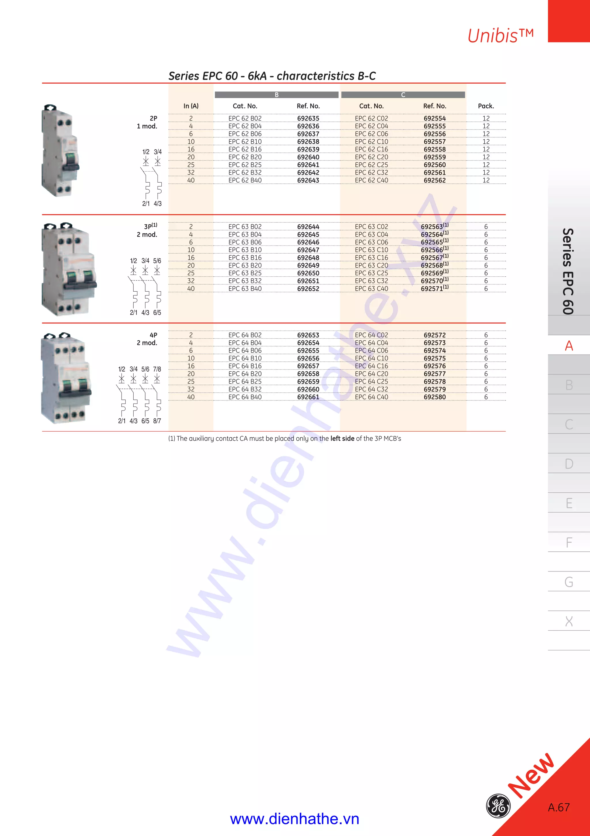 A.67
SeriesEPC60
A
B
C
D
E
F
G
X
Unibis™
Series EPC 60 - 6kA - characteristics B-C
B C
In (A) Cat. No. Ref. No. Cat. No. Ref. No. Pack.
2P 2 EPC 62 B02 692635 EPC 62 C02 692554 12
1 mod. 4 EPC 62 B04 692636 EPC 62 C04 692555 12
6 EPC 62 B06 692637 EPC 62 C06 692556 12
10 EPC 62 B10 692638 EPC 62 C10 692557 12
16 EPC 62 B16 692639 EPC 62 C16 692558 12
20 EPC 62 B20 692640 EPC 62 C20 692559 12
25 EPC 62 B25 692641 EPC 62 C25 692560 12
32 EPC 62 B32 692642 EPC 62 C32 692561 12
40 EPC 62 B40 692643 EPC 62 C40 692562 12
3P(1) 2 EPC 63 B02 692644 EPC 63 C02 692563(1) 6
2 mod. 4 EPC 63 B04 692645 EPC 63 C04 692564(1) 6
6 EPC 63 B06 692646 EPC 63 C06 692565(1) 6
10 EPC 63 B10 692647 EPC 63 C10 692566(1) 6
16 EPC 63 B16 692648 EPC 63 C16 692567(1) 6
20 EPC 63 B20 692649 EPC 63 C20 692568(1) 6
25 EPC 63 B25 692650 EPC 63 C25 692569(1) 6
32 EPC 63 B32 692651 EPC 63 C32 692570(1) 6
40 EPC 63 B40 692652 EPC 63 C40 692571(1) 6
4P 2 EPC 64 B02 692653 EPC 64 C02 692572 6
2 mod. 4 EPC 64 B04 692654 EPC 64 C04 692573 6
6 EPC 64 B06 692655 EPC 64 C06 692574 6
10 EPC 64 B10 692656 EPC 64 C10 692575 6
16 EPC 64 B16 692657 EPC 64 C16 692576 6
20 EPC 64 B20 692658 EPC 64 C20 692577 6
25 EPC 64 B25 692659 EPC 64 C25 692578 6
32 EPC 64 B32 692660 EPC 64 C32 692579 6
40 EPC 64 B40 692661 EPC 64 C40 692580 6
(1) The auxiliary contact CA must be placed only on the left side of the 3P MCB’s
A.67
New
www.dienhathe.xyz
www.dienhathe.vn
 