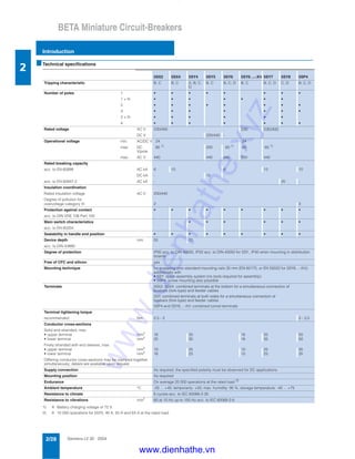 Siemens LV 30 · 20042/28
BETA Miniature Circuit-Breakers
Introduction
2
* This quantity or a multiple thereof can be ordered.
■Technical specifications
1) r Battery charging voltage of 72 V.
2) r 10 000 operations for 5SY5, 40 A, 50 A and 63 A at the rated load.
5SX2 5SX4 5SY4 5SY5 5SY6 5SY6 ...-.KV 5SY7 5SY8 5SP4
Tripping characteristic B, C B, C A, B, C,
D
B, C B, C, D B, C B, C, D C, D B, C, D
Number of poles 1 • • • • • • • •
1 + N • • • • • • •
2 • • • • • • • •
3 • • • • • • •
3 + N • • • • • •
4 • • • • • • •
Rated voltage AC V 230/400 230 230/400
DC V - 220/440 -
Operational voltage min. AC/DC V 24 24
max. DC
V/pole
60 1)
220 60 1)
60 60 1)
max. AC V 440 440 440 250 440
Rated breaking capacity
acc. to EN 60898 AC kA 6 10 6 15 10
DC kA - 10 -
acc. to EN 60947-2 AC kA - 25 -
Insulation coordination
Rated insulation voltage AC V 250/440
Degree of pollution for
overvoltage category III 2 3
Protection against contact • • • • • • • • •
acc. to DIN VDE 106 Part 100
Main switch characteristics • • • • • •
acc. to EN 60204
Sealability in handle end position • • • • • • • • •
Device depth mm 55 70
acc. to DIN 43880
Degree of protection IP00 acc. to DIN 40050, IP20 acc. to DIN 40050 for 5SY., IP40 when mounting in distribution
boards
Free of CFC and silicon yes
Mounting technique for snapping onto standard mounting rails 35 mm (EN 60175, or EN 50022 for 5SY6...-.KV);
additionally with
• 5SY: quick-assembly system (no tools required for assembly)
• 5SP4: screw mounting also possible
Terminals 5SX2, 5SX4: combined terminals at the bottom for a simultaneous connection of
busbars (fork-type) and feeder cables
5SY: combined terminals at both sides for a simultaneous connection of
busbars (fork-type) and feeder cables
5SP4 and 5SY6...-.KV: combined tunnel terminals
Terminal tightening torque
recommended Nm 2.5 - 3 3 - 3.5
Conductor cross-sections
Solid and stranded, max.
• upper terminal mm2
16 35 16 35 50
• lower terminal mm2 25 35 16 35 50
Finely stranded with end sleeves, max.
• upper terminal mm2
10 25 10 25 35
• lower terminal mm2
16 25 10 25 35
Differing conductor cross-sections may be clamped together
simultaneously; details are available upon request.
Supply connection As required, the specified polarity must be observed for DC applications
Mounting position As required
Endurance On average 20 000 operations at the rated load 2)
Ambient temperature °C -25 ... +45; temporarily: +55; max. humidity: 95 %; storage temperature: -40 ... +75
Resistance to climate 6 cycles acc. to IEC 60068-2-30
Resistance to vibrations m/s2
60 at 10 Hz up to 150 Hz acc. to IEC 60068-2-6
www.dienhathe.xyz
www.dienhathe.vn
 