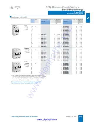 Siemens LV 30 · 2004 2/33
BETA Miniature Circuit-Breakers
Standard Product Range
N-type,10 kA
55 mm mounting depth
2
* This quantity or a multiple thereof can be ordered.
■Selection and ordering data
1) Also suitable for 21 kW active power at DC 400 V (e.g. continuous-flow
water heater with short-time operation) and 7 kW active power at AC 230 V
(e.g. hot water storage tank in non-continuous operation). For continuous
load applications, the use of miniature circuit-breakers of characteristic B
or C and In = 40 A is recommended.
For supplementary components, please see page 2/34.
For accessories, please see pages 2/35 to 2/38.
In MW Characteristic B Pack. unit* Weight per
unit
approx.
DC Characteristic C Pack. unit* Weight per
unit
approx.
Order No. Order No.
kg kg
3-pole
0.5 3 - C 5SX4 305-7 4 0.440
1 - A 5SX4 301-7 4 0.440
1.6 - C 5SX4 315-7 4 0.440
2 - A 5SX4 302-7 4 0.440
3 - A 5SX4 303-7 4 0.440
4 - A 5SX4 304-7 4 0.440
6 A 5SX4 306-6 4 0.440 A 5SX4 306-7 4 0.044
8 - C 5SX4 308-7 4 0.440
10 A 5SX4 310-6 4 0.440 A 5SX4 310-7 4 0.440
13 C 5SX4 313-6 4 0.440 A 5SX4 313-7 4 0.440
16 A 5SX4 316-6 4 0.440 A 5SX4 316-7 4 0.440
20 A 5SX4 320-6 4 0.440 A 5SX4 320-7 4 0.440
25 A 5SX4 325-6 4 0.440 A 5SX4 325-7 4 0.440
321) A 5SX4 332-6 4 0.440 A 5SX4 332-7 4 0.440
40 D 5SX4 340-6 4 0.450 A 5SX4 340-7 4 0.450
50 D 5SX4 350-6 4 0.450 A 5SX4 350-7 4 0.450
3-pole + N
6 4 - C 5SX4 606-7 3 0.450
10 C 5SX4 610-6 3 0.450 A 5SX4 610-7 1 0.450
13 C 5SX4 613-6 3 0.450 C 5SX4 613-7 3 0.450
16 C 5SX4 616-6 3 0.450 A 5SX4 616-7 3 0.450
20 C 5SX4 620-6 3 0.450 A 5SX4 620-7 3 0.450
25 C 5SX4 625-6 3 0.450 A 5SX4 625-7 3 0.450
32 C 5SX4 632-6 3 0.450 A 5SX4 632-7 3 0.450
40 D 5SX4 640-6 3 0.610 A 5SX4 640-7 3 0.610
50 D 5SX4 650-6 3 0.610 D 5SX4 650-7 3 0.610
4-pole
6 4 - C 5SX4 406-7 3 0.590
10 - C 5SX4 410-7 3 0.590
13 - C 5SX4 413-7 3 0.590
16 - C 5SX4 416-7 3 0.590
20 - C 5SX4 420-7 3 0.590
25 - C 5SX4 425-7 3 0.590
32 - C 5SX4 432-7 3 0.590
40 - D 5SX4 440-7 3 0.590
50 - D 5SX4 450-7 3 0.590
2 4 6
1 3 5
2
1
4
3
6
5
N/14
N/13
2
1
4
3
6
5
8
7
10 000
3V
www.dienhathe.xyz
www.dienhathe.vn
 