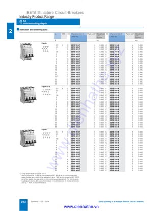 Siemens LV 30 · 20042/52
BETA Miniature Circuit-Breakers
25 kA
70 mm mounting depth
Industry Product Range
2
* This quantity or a multiple thereof can be ordered.
■Selection and ordering data
1) Only applicable for 5SY8 332-7:
Also suitable for 21 kW active power at DC 400 V (e.g. continuous-flow
water heater with short-time operation) and 7 kW active power at AC 230 V
(e.g. hot water storage tank in non-continuous operation). For continuous
load applications, the use of miniature circuit-breakers of characteristic C
and In = 40 A is recommended.
In MW DC Characteristic C Pack. unit* Weight per
unit
approx.
DC Characteristic D Pack. unit* Weight per
unit
approx.
Order No. Order No.
A kg kg
3-pole
0.3 3 C 5SY8 314-7 4 0.495 C 5SY8 314-8 4 0.495
0.5 C 5SY8 305-7 4 0.495 C 5SY8 305-8 4 0.495
1 C 5SY8 301-7 4 0.495 C 5SY8 301-8 4 0.495
1.6 C 5SY8 315-7 4 0.495 C 5SY8 315-8 4 0.495
2 C 5SY8 302-7 4 0.495 C 5SY8 302-8 4 0.495
3 C 5SY8 303-7 4 0.495 C 5SY8 303-8 4 0.495
4 C 5SY8 304-7 4 0.495 C 5SY8 304-8 4 0.495
6 C 5SY8 306-7 4 0.495 C 5SY8 306-8 4 0.495
8 C 5SY8 308-7 4 0.495 C 5SY8 308-8 4 0.495
10 A 5SY8 310-7 4 0.495 C 5SY8 310-8 4 0.495
13 C 5SY8 313-7 4 0.495 C 5SY8 313-8 4 0.495
16 C 5SY8 316-7 4 0.495 C 5SY8 316-8 4 0.495
20 C 5SY8 320-7 4 0.495 C 5SY8 320-8 4 0.495
25 C 5SY8 325-7 4 0.495 C 5SY8 325-8 4 0.495
321)
C 5SY8 332-7 4 0.495 C 5SY8 332-8 4 0.495
40 C 5SY8 340-7 4 0.495 C 5SY8 340-8 4 0.495
50 C 5SY8 350-7 4 0.495 C 5SY8 350-8 4 0.495
63 C 5SY8 363-7 4 0.495 C 5SY8 363-8 4 0.495
3-pole + N
0.3 4 C 5SY8 614-7 3 0.660 C 5SY8 614-8 3 0.660
0.5 C 5SY8 605-7 3 0.660 C 5SY8 605-8 3 0.660
1 C 5SY8 601-7 3 0.660 C 5SY8 601-8 3 0.660
1.6 C 5SY8 615-7 3 0.660 C 5SY8 615-8 3 0.660
2 C 5SY8 602-7 3 0.660 C 5SY8 602-8 3 0.660
3 C 5SY8 603-7 3 0.660 C 5SY8 603-8 3 0.660
4 C 5SY8 604-7 3 0.660 C 5SY8 604-8 3 0.660
6 C 5SY8 606-7 3 0.660 C 5SY8 606-8 3 0.660
8 C 5SY8 608-7 3 0.660 C 5SY8 608-8 3 0.660
10 C 5SY8 610-7 3 0.660 C 5SY8 610-8 3 0.660
13 C 5SY8 613-7 3 0.660 C 5SY8 613-8 3 0.660
16 C 5SY8 616-7 3 0.660 C 5SY8 616-8 3 0.660
20 C 5SY8 620-7 3 0.660 C 5SY8 620-8 3 0.660
25 C 5SY8 625-7 3 0.660 C 5SY8 625-8 3 0.660
32 C 5SY8 632-7 3 0.660 C 5SY8 632-8 3 0.660
40 C 5SY8 640-7 3 0.660 C 5SY8 640-8 3 0.660
50 A 5SY8 650-7 3 0.660 C 5SY8 650-8 3 0.660
63 C 5SY8 663-7 3 0.660 C 5SY8 663-8 3 0.660
4-pole
0.3 4 C 5SY8 414-7 3 0.660 C 5SY8 414-8 3 0.660
0.5 C 5SY8 405-7 3 0.660 C 5SY8 405-8 3 0.660
1 C 5SY8 401-7 3 0.660 C 5SY8 401-8 3 0.660
1.6 C 5SY8 415-7 3 0.660 C 5SY8 415-8 3 0.660
2 C 5SY8 402-7 3 0.660 C 5SY8 402-8 3 0.660
3 C 5SY8 403-7 3 0.660 C 5SY8 403-8 3 0.660
4 C 5SY8 404-7 3 0.660 C 5SY8 404-8 3 0.660
6 C 5SY8 406-7 3 0.660 C 5SY8 406-8 3 0.660
8 C 5SY8 408-7 3 0.660 C 5SY8 408-8 3 0.660
10 A 5SY8 410-7 3 0.660 C 5SY8 410-8 3 0.660
13 C 5SY8 413-7 3 0.660 C 5SY8 413-8 3 0.660
16 C 5SY8 416-7 3 0.660 C 5SY8 416-8 3 0.660
20 A 5SY8 420-7 3 0.660 C 5SY8 420-8 3 0.660
25 A 5SY8 425-7 3 0.660 C 5SY8 425-8 3 0.660
32 A 5SY8 432-7 3 0.660 C 5SY8 432-8 3 0.660
40 A 5SY8 440-7 3 0.660 C 5SY8 440-8 3 0.660
50 A 5SY8 450-7 3 0.660 C 5SY8 450-8 3 0.660
63 A 5SY8 463-7 3 0.660 C 5SY8 463-8 3 0.660
2
1
4
3
6
5
1
2
3
4
5
6
N
N
1
2
3
4
5
6
7
8
www.dienhathe.xyz
www.dienhathe.vn
 
